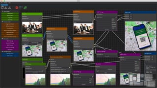 Azure Custom Vision Best Practice using WeDX | PDF
