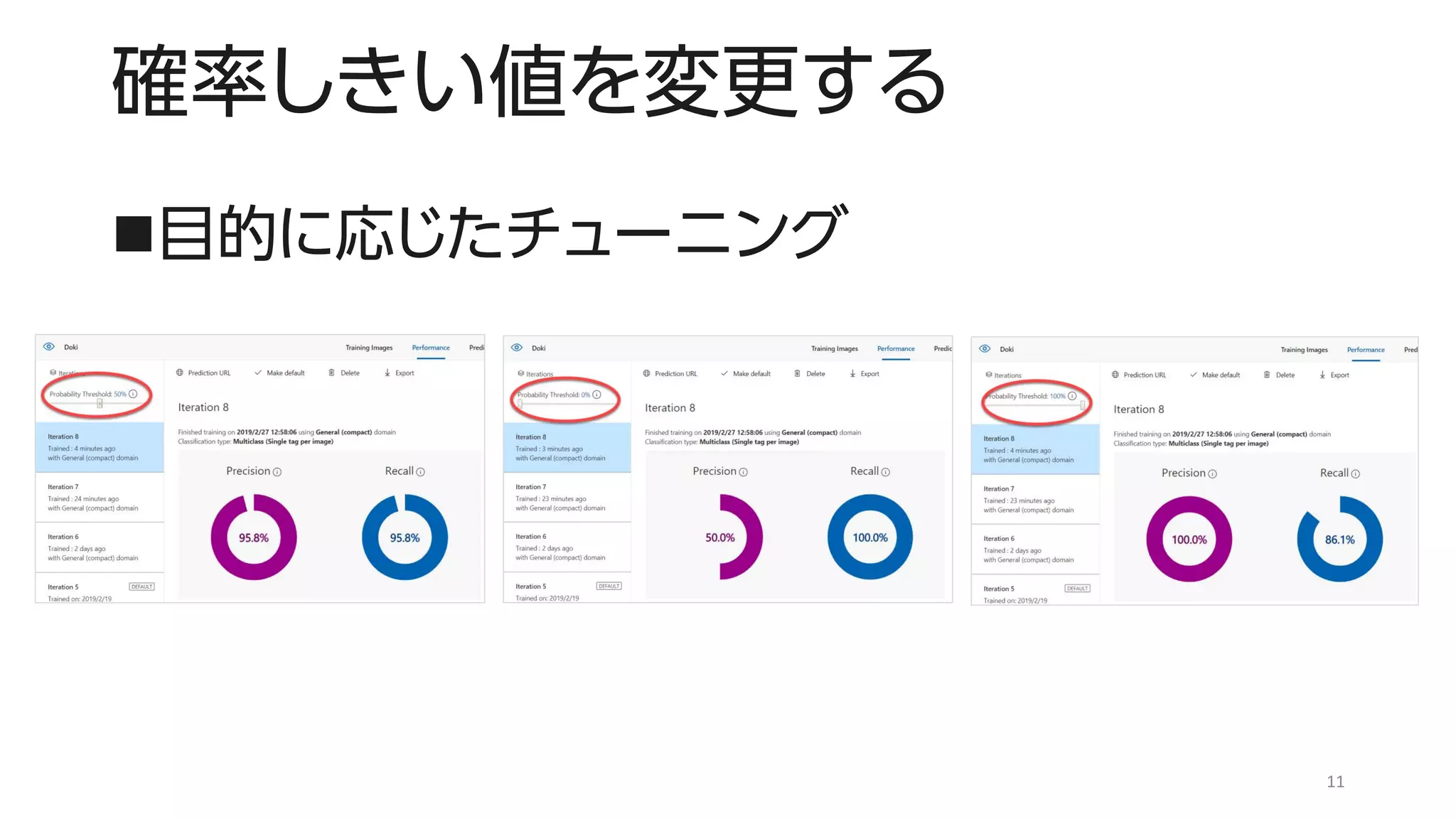 確率しきい値を変更する
◼目的に応じたチューニング
11
 