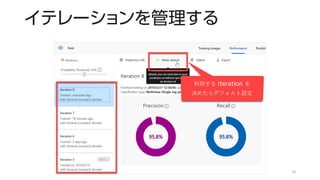 イテレーションを管理する
10
 