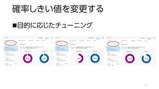 確率しきい値を変更する
◼目的に応じたチューニング
11
 