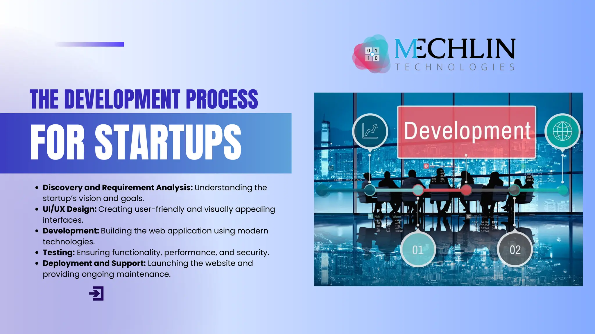 Custom Web Development for Startups - Mechlin.pdf