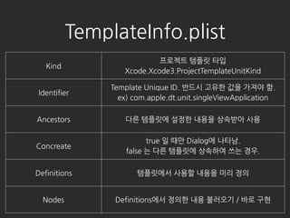 Kind
???? ??? ??
Xcode.Xcode3.ProjectTemplateUnitKind
Identifier
Template Unique ID. ??? ??? ?? ??? ?.
ex) com.apple.dt.unit.singleViewApplication
Ancestors ?? ???? ??? ??? ???? ??
Concreate
true ? ?? Dialog? ???.
false ? ?? ???? ???? ?? ??.
Definitions ????? ??? ??? ?? ??
Nodes Definitions?? ??? ?? ???? / ?? ??
TemplateInfo.plist
 