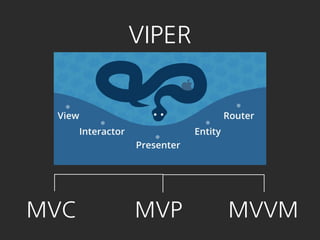 MVC MVP MVVM
VIPER
 