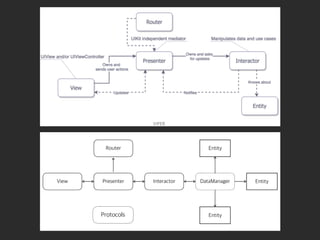 Protocols
 