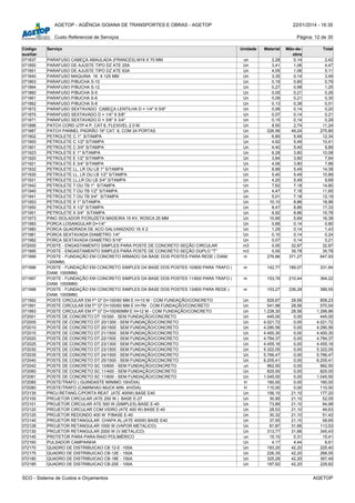 AGETOP - AGÊNCIA GOIANA DE TRANSPORTES E OBRAS - AGETOP 22/01/2014 - 16:30
Custo Referencial de Serviços Página: 12 de 30
Código
auxiliar
Serviço Unidade Material Mão-de-
obra
Total
071837 PARAFUSO CABEÇA ABAULADA (FRANCES) M16 X 70 MM un 2,28 0,14 2,42
071850 PARAFUSO DE AJUSTE TIPO DZ ATE 25A Un 3,41 1,06 4,47
071851 PARAFUSO DE AJUSTE TIPO DZ ATE 63A Un 4,05 1,06 5,11
071840 PARAFUSO MAQUINA 16 X 125 MM Un 3,35 0,14 3,49
071863 PARAFUSO P/BUCHA S-10 Un 0,19 0,60 0,79
071864 PARAFUSO P/BUCHA S-12 Un 0,27 0,98 1,25
071860 PARAFUSO P/BUCHA S-5 Un 0,05 0,21 0,26
071861 PARAFUSO P/BUCHA S-6 Un 0,09 0,21 0,30
071862 PARAFUSO P/BUCHA S-8 Un 0,13 0,38 0,51
071872 PARAFUSO SEXTAVADO CABEÇA LENTILHA D = 1/4" X 5/8" Un 0,06 0,14 0,20
071870 PARAFUSO SEXTAVADO D = 1/4" X 5/8" Un 0,07 0,14 0,21
071871 PARAFUSO SEXTAVADO D = 3/8" X 3/4" Un 0,15 0,14 0,29
071886 PATCH CORD UTP-4 P, CAT 6, FLEXIVEL 2.0 M Un 8,50 2,74 11,24
071887 PATCH PANNEL PADRÃO 19" CAT. 6, COM 24 PORTAS Un 226,56 49,24 275,80
071902 PETROLETE C 1" S/TAMPA Un 6,85 5,49 12,34
071900 PETROLETE C 1/2" S/TAMPA Un 4,92 5,49 10,41
071901 PETROLETE C 3/4" S/TAMPA Un 4,40 5,49 9,89
071923 PETROLETE E 1" S/TAMPA Un 6,28 3,80 10,08
071920 PETROLETE E 1/2" S/TAMPA Un 3,84 3,80 7,64
071921 PETROLETE E 3/4" S/TAMPA Un 4,06 3,80 7,86
071932 PETROLETE LL, LR OU LB 1" S/TAMPA Un 8,89 5,49 14,38
071930 PETROLETE LL, LR OU LB 1/2" S/TAMPA Un 5,40 5,49 10,89
071931 PETROLETE LL,LR OU LB 3/4" S/TAMPA Un 4,20 5,49 9,69
071942 PETROLETE T OU TB 1" S/TAMPA Un 7,62 7,18 14,80
071940 PETROLETE T OU TB 1/2" S/TAMPA Un 4,47 7,18 11,65
071941 PETROLETE T OU TB 3/4" S/TAMPA Un 5,01 7,18 12,19
071953 PETROLETE X 1" S/TAMPA Un 10,10 8,86 18,96
071950 PETROLETE X 1/2" S/TAMPA Un 8,47 8,86 17,33
071951 PETROLETE X 3/4" S/TAMPA Un 6,92 8,86 15,78
071973 PINO ISOLADOR P/CRUZETA MADEIRA 15 KV, ROSCA 25 MM Un 10,69 5,69 16,38
071983 PORCA LOSANGULAR D=1/4" Un 0,66 0,14 0,80
071980 PORCA QUADRADA DE ACO GALVANIZADO 16 X 2 Un 1,29 0,14 1,43
071981 PORCA SEXTAVADA DIAMETRO 1/4" Un 0,10 0,14 0,24
071982 PORCA SEXTAVADA DIAMETRO 5/16" Un 0,07 0,14 0,21
072000 POSTE - ENGASTAMENTO SIMPLES PARA POSTE DE CONCRETO SEÇÃO CIRCULAR m3 0,00 32,87 32,87
071995 POSTE - ENGASTAMENTO SIMPLES PARA POSTE DE CONCRETO SEÇÃO DUPLO "T" m3 0,00 35,78 35,78
071999 POSTE - FUNDAÇÃO EM CONCRETO ARMADO DA BASE DOS POSTES PARA REDE ( DIAM.
1200MM)
m 276,66 371,27 647,93
071996 POSTE - FUNDAÇÃO EM CONCRETO SIMPLES DA BASE DOS POSTES 10/600 PARA TRAFO (
DIAM. 1000MM)
m 142,77 189,07 331,84
071997 POSTE - FUNDAÇÃO EM CONCRETO SIMPLES DA BASE DOS POSTES 11/600 PARA TRAFO (
DIAM. 1000MM)
m 153,78 210,44 364,22
071998 POSTE - FUNDAÇÃO EM CONCRETO SIMPLES DA BASE DOS POSTES 13/600 PARA REDE (
DIAM. 1000MM)
m 153,27 236,28 389,55
071992 POSTE CIRCULAR EM Fº Gº D=100/60 MM E H=10 M - COM FUNDAÇÃO/CONCRETO Un 829,67 28,56 858,23
071991 POSTE CIRCULAR EM Fº Gº D=100/60 MM E H=7M - COM FUNDAÇÃO/CONCRETO Un 541,98 28,56 570,54
071993 POSTE CIRCULAR EM Fº Gº D=100/60MM E H=12 M - COM FUNDAÇÃO/CONCRETO Un 1.238,30 28,56 1.266,86
072001 POSTE DE CONCRETO DT 10/300 - SEM FUNDAÇÃO/CONCRETO Un 445,00 0,00 445,00
072005 POSTE DE CONCRETO DT 20/1300 - SEM FUNDAÇÃO/CONCRETO Un 4.021,72 0,00 4.021,72
072010 POSTE DE CONCRETO DT 20/1500 - SEM FUNDAÇÃO/CONCRETO Un 4.290,56 0,00 4.290,56
072015 POSTE DE CONCRETO DT 21/1500 - SEM FUNDAÇÃO/CONCRETO Un 4.400,30 0,00 4.400,30
072020 POSTE DE CONCRETO DT 22/1500 - SEM FUNDAÇÃO/CONCRETO Un 4.784,37 0,00 4.784,37
072025 POSTE DE CONCRETO DT 23/1300 - SEM FUNDAÇÃO/CONCRETO Un 4.455,16 0,00 4.455,16
072030 POSTE DE CONCRETO DT 23/1500 - SEM FUNDAÇÃO/CONCRETO Un 5.322,05 0,00 5.322,05
072035 POSTE DE CONCRETO DT 24/1500 - SEM FUNDAÇÃO/CONCRETO Un 5.766,47 0,00 5.766,47
072040 POSTE DE CONCRETO DT 25/1500 - SEM FUNDAÇÃO/CONCRETO Un 6.205,41 0,00 6.205,41
072042 POSTE DE CONCRETO SC 10/600 - SEM FUNDAÇÃO/CONCRETO un 962,50 0,00 962,50
072060 POSTE DE CONCRETO SC 11/400 - SEM FUNDAÇÃO/CONCRETO Un 825,00 0,00 825,00
072061 POSTE DE CONCRETO SC 11/600 - SEM FUNDAÇÃO/CONCRETO Un 1.045,50 0,00 1.045,50
072085 POSTE/TRAFO ( GUINDASTE MINIMO 10H/DIA) H 160,00 0,00 160,00
072080 POSTE/TRAFO (CAMINHAO MUCK MIN. 4H/DIA) H 110,00 0,00 110,00
072135 PROJ.RETANG.C/PORTA REAT. (ATE 400W) BASE E40 Un 156,10 21,10 177,20
072100 PROJETOR CIRCULAR (ATE 200 W ) BASE E-27 Un 30,95 21,10 52,05
072101 PROJETOR CIRCULAR ATE 500 W (SIMPLES) BASE E-40 Un 73,89 21,10 94,99
072120 PROJETOR CIRCULAR COM VIDRO (ATE 400 W) BASE E-40 Un 28,53 21,10 49,63
072125 PROJETOR REDONDO 400 W P/BASE E-40 Un 30,32 21,10 51,42
072140 PROJETOR RETANGULAR CHAPA AL.(ATE 400W) BASE E40 Un 37,55 21,10 58,65
072128 PROJETOR RETANGULAR 1000 W (VAPOR METALICO) Un 81,87 31,66 113,53
072130 PROJETOR RETANGULAR 2000 W (V.METALICO) Un 313,77 31,66 345,43
072145 PROTETOR PARA PARA-RAIO POLIMÉRICO un 15,10 0,31 15,41
072160 PULSADOR CAMPAINHA Un 4,17 4,44 8,61
072170 QUADRO DE DISTRIBUICAO CB 12-E -100A Un 183,20 42,20 225,40
072175 QUADRO DE DISTRIBUICAO CB-12E - 150A Un 226,35 42,20 268,55
072180 QUADRO DE DISTRIBUICAO CB-18E - 150A Un 325,29 42,20 367,49
072185 QUADRO DE DISTRIBUICAO CB-20E - 100A Un 187,62 42,20 229,82
SCO - Sistema de Custos e Orçamentos AGETOP
 