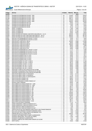 AGETOP - AGÊNCIA GOIANA DE TRANSPORTES E OBRAS - AGETOP 22/01/2014 - 16:30
Custo Referencial de Serviços Página: 13 de 30
Código
auxiliar
Serviço Unidade Material Mão-de-
obra
Total
072190 QUADRO DE DISTRIBUICAO CB-24E - 150A Un 315,93 63,30 379,23
072195 QUADRO DE DISTRIBUICAO CB-30E - 100A Un 240,51 63,30 303,81
072198 QUADRO DE DISTRIBUICAO CB-32E - 150A Un 294,17 63,30 357,47
072201 QUADRO DE DISTRIBUICAO CB-40E - 100A Un 318,23 84,40 402,63
072205 QUADRO DE DISTRIBUICAO CB-50E - 225A Un 358,00 105,50 463,50
072210 QUADRO DE DISTRIBUICAO SB-12E Un 24,50 21,10 45,60
072215 QUADRO DE DISTRIBUICAO SB-18E Un 81,85 31,66 113,51
072220 QUADRO DE DISTRIBUICAO SB-3E Un 9,40 21,10 30,50
072221 QUADRO DE DISTRIBUICAO SB-6E Un 16,10 21,10 37,20
072230 RACK 1 ELEMENTO Un 11,96 10,56 22,52
072231 RACK 2 ELEMENTOS Un 16,79 21,10 37,89
072232 RACK 3 ELEMENTOS Un 30,25 31,66 61,91
072233 RACK 4 ELEMENTOS Un 43,00 42,20 85,20
072226 RACK FECHADO DE PAREDE COM PORTA EM ACRÍLICO - 12 U´S un 320,00 3,52 323,52
072228 RACK FECHADO DE PISO COM PORTA EM ACRÍLICO - 36 U´S un 950,00 1,76 951,76
072227 RACK FECHADO DE PISO COM PORTA EM ACRÍLICO - 24 U´S un 720,00 1,76 721,76
072261 REATOR ELETROMAGNÉTICO PR-AFP 1 X 40 W Un 12,29 3,71 16,00
072266 REATOR ELETROMAGNÉTICO PR-AFP 2 X 40 W Un 15,32 3,71 19,03
072239 REATOR AFP V.METALICO 1000 W. Un 200,00 16,88 216,88
072236 REATOR AFP V.METALICO 150 W Un 48,00 16,88 64,88
072240 REATOR AFP V.METALICO 2000 W Un 328,00 16,88 344,88
072237 REATOR AFP V.METALICO 250 W Un 59,00 16,88 75,88
072238 REATOR AFP V.METALICO 400 W Un 78,25 16,88 95,13
072235 REATOR AFP V.METALICO 70 W Un 34,90 16,88 51,78
072260 REATOR ELETROMAGNÉTICO PR-AFP 1 X 20 W Un 11,17 3,71 14,88
072263 REATOR ELETROMAGNETICO PR AFP 2 X 16 W Un 15,21 3,71 18,92
072264 REATOR ELETROMAGNETICO PR AFP 2 X 32 W Un 15,32 3,71 19,03
072265 REATOR ELETROMAGNÉTICO PR-AFP 2 X 20 W Un 15,00 3,71 18,71
072254 REATOR ELETRONICO AFP 2 X 16 W Un 16,00 3,71 19,71
072255 REATOR ELETRONICO AFP 2 X 20 W Un 18,78 3,71 22,49
072256 REATOR ELETRONICO AFP 2 X 32 W Un 19,40 3,71 23,11
072257 REATOR ELETRONICO AFP 2 X 40 W Un 18,00 3,71 21,71
072245 REATOR EXTERNO V.M. AFP 1 X 250 W Un 45,00 16,88 61,88
072250 REATOR EXTERNO V.M. AFP 1 X 400 W Un 48,12 16,88 65,00
072244 REATOR EXTERNO V.M.AFP 1 X 125 W Un 28,00 16,88 44,88
072241 REATOR INTERNO V.M. AFP 1 X 125 W Un 28,00 16,88 44,88
072242 REATOR INTERNO V.M. AFP 1 X 250 W Un 39,48 16,88 56,36
072243 REATOR INTERNO V.M. AFP 1 X 400 W Un 42,48 16,88 59,36
072268 REDUÇÃO A DIREITA P/ELETROCALHA 50 X 50 MM Un 16,44 3,38 19,82
072267 REDUÇÃO A ESQUERDA P/ELETROCALHA 50 X 50 MM Un 16,44 3,38 19,82
072269 REDUÇÃO CONCENTRICA P/ELETROCALHA 50X50 MM Un 14,54 3,38 17,92
072270 REFLETOR "BEDD" DIAM.10" C/SOQUETE Un 14,93 21,10 36,03
072275 REFLETOR "BEDD" DIAM.12 C/SOQUETE Un 17,18 21,10 38,28
072278 REFLETOR "BEDD" DIAM.14" COM SOQUETE Un 26,03 21,10 47,13
072281 REFLETOR 250 W P/BASE E-40 Un 48,94 21,10 70,04
072282 REFLETOR 400 W P/BASE E-40 Un 56,38 21,10 77,48
072280 REFLETOR REDONDO C/VIDRO P/BASE E-27 Un 44,53 21,10 65,63
072291 REGUA COM 8 TOMADAS Un 49,09 2,46 51,55
072300 RELE BIMETALICO REGULAGEM 0,63 - 1,00A Un 72,30 6,33 78,63
072301 RELE BIMETALICO REGULAGEM 1,0 - 1,60A Un 72,76 6,33 79,09
072302 RELE BIMETALICO REGULAGEM 1,6 - 2,5A Un 90,71 6,33 97,04
072303 RELE BIMETALICO REGULAGEM 10 - 16A Un 90,71 7,39 98,10
072304 RELE BIMETALICO REGULAGEM 16 - 25A Un 98,56 7,39 105,95
072305 RELE BIMETALICO REGULAGEM 2,5 - 4A Un 90,71 6,33 97,04
072306 RELE BIMETALICO REGULAGEM 20 - 32A Un 130,93 7,39 138,32
072307 RELE BIMETALICO REGULAGEM 25 - 30A Un 130,93 7,39 138,32
072308 RELE BIMETALICO REGULAGEM 32 - 50A Un 144,00 7,39 151,39
072309 RELE BIMETALICO REGULAGEM 4 - 6,3A Un 90,71 6,33 97,04
072310 RELE BIMETALICO REGULAGEM 50 - 63A Un 170,00 8,44 178,44
072311 RELE BIMETALICO REGULAGEM 6,3 - 10A Un 90,71 6,33 97,04
072312 RELE BIMETALICO REGULAGEM 8 - 12,5A Un 90,71 7,39 98,10
072320 RELE FOTO ELETRICO COM BASE Un 17,14 21,10 38,24
072326 SAIDA HORIZONTAL PARA ELETRODUTO D=1" Un 0,84 2,53 3,37
072325 SAIDA HORIZONTAL PARA ELETRODUTO D=3/4" Un 0,76 2,53 3,29
072328 SAIDA VERTICAL PARA ELETRODUTO D=1" Un 1,39 2,53 3,92
072327 SAIDA VERTICAL PARA ELETRODUTO D=3/4" Un 0,81 2,53 3,34
072329 SAPATILHA DE AÇO GALVANIZADO PARA POSTE COM TRANSFORMADOR un 0,83 8,44 9,27
072335 SELA ACO GALVANIZADO P/CRUZETA MADEIRA 34,5KV Un 7,20 10,56 17,76
072330 SELA DE ACO GALV.PARA CRUZETA DE MADEIRA 15 KV Un 7,20 10,56 17,76
072338 SIRENE METALICA ALCANCE 500 M Un 455,00 12,66 467,66
072341 SOQUETE ANTIVIBRATORIO P/LAMP.FLUORESCENTE Un 0,87 1,39 2,26
072342 SOQUETE INDUSTRIAL 1570 P/USO AO TEMPO Un 11,06 10,56 21,62
072345 SOQUETE P/LAMPADA FLUORESCENTE Un 0,41 1,39 1,80
072355 SOQUETE SIMPLES DE PORCELANA P/DROPS OU GLOBO Un 1,50 6,33 7,83
072363 SPOT DUPLO Un 10,52 16,88 27,40
SCO - Sistema de Custos e Orçamentos AGETOP
 