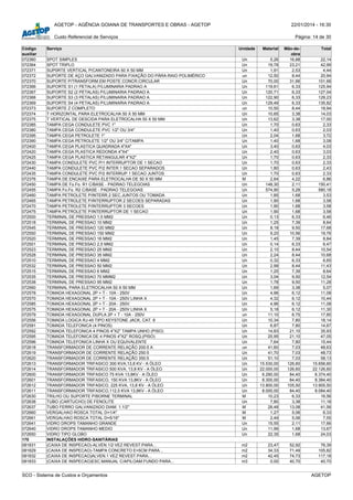 AGETOP - AGÊNCIA GOIANA DE TRANSPORTES E OBRAS - AGETOP 22/01/2014 - 16:30
Custo Referencial de Serviços Página: 14 de 30
Código
auxiliar
Serviço Unidade Material Mão-de-
obra
Total
072360 SPOT SIMPLES Un 5,26 16,88 22,14
072364 SPOT TRIPLO Un 19,78 23,21 42,99
072371 SUP0RTE VERTICAL P/CANTONEIRA 50 X 50 MM Un 1,91 2,53 4,44
072372 SUPORTE DE AÇO GALVANIZADO PARA FIXAÇÃO DO PÁRA-RAIO POLIMÉRICO un 12,50 8,44 20,94
072370 SUPORTE P/TRANSFORM.EM POSTE CONCR.CIRCULAR Un 70,00 31,66 101,66
072366 SUPORTE S1 (1 PETALA) P/LUMINARIA PADRAO A Un 119,61 6,33 125,94
072367 SUPORTE S2 (2 PETALAS) P/LUMINARIA PADRAO A Un 120,71 6,33 127,04
072368 SUPORTE S3 (3 PETALAS) P/LUMINARIA PADRAO A Un 122,90 6,33 129,23
072369 SUPORTE S4 (4 PETALAS) P/LUMINARIA PADRAO A Un 129,49 6,33 135,82
072373 SUPORTE Z COMPLETO un 10,50 8,44 18,94
072374 T HORIZONTAL PARA ELETROCALHA 50 X 50 MM Un 10,65 3,38 14,03
072375 T VERTICAL DE DESCIDA PARA ELETROCALHA 50 X 50 MM Un 13,62 3,38 17,00
072385 TAMPA CEGA CONDULETE PVC 1" Un 1,70 0,63 2,33
072380 TAMPA CEGA CONDULETE PVC 1/2" OU 3/4" Un 1,40 0,63 2,03
072395 TAMPA CEGA PETROLETE 1" Un 2,04 1,68 3,72
072390 TAMPA CEGA PETROLETE 1/2" OU 3/4" C/TAMPA Un 1,40 1,68 3,08
072400 TAMPA CEGA PLASTICA QUADRADA 4"X4" Un 3,40 0,63 4,03
072420 TAMPA CEGA PLASTICA REDONDA 4"X4" Un 2,40 0,63 3,03
072425 TAMPA CEGA PLASTICA RETANGULAR 4"X2" Un 1,70 0,63 2,33
072430 TAMPA CONDULETE PVC P/1 INTERRUPTOR DE 1 SECAO Un 1,70 0,63 2,33
072440 TAMPA CONDULETE PVC P/2 INTER.1 SECAO SEPARADOS Un 1,80 0,63 2,43
072435 TAMPA CONDULETE PVC P/2 INTERRUP.1 SECAO JUNTOS Un 1,70 0,63 2,33
072376 TAMPA DE ENCAIXE PARA ELETROCALHA DE 50 X 50 MM M 2,64 4,22 6,86
072450 TAMPA DE Fo.Fo. R1 C/BASE - PADRAO TELEGOIAS Un 148,30 2,11 150,41
072455 TAMPA Fo.Fo. R2 C/BASE - PADRAO TELEGOIAS Un 574,90 5,28 580,18
072460 TAMPA PETROLETE P/INTERR.2 SEC.JUNTOS OU TOMADA Un 1,85 1,68 3,53
072465 TAMPA PETROLETE P/INTERRUPTOR 2 SECOES SEPARADAS Un 1,90 1,68 3,58
072470 TAMPA PETROLETE P/INTERRUPTOR 3 SECOES Un 1,90 1,68 3,58
072475 TAMPA PETROLETE P/INTERRUPTOR DE 1 SECAO Un 1,90 1,68 3,58
072500 TERMINAL DE PRESSAO 1,5 MM2 Un 0,13 6,33 6,46
072518 TERMINAL DE PRESSAO 10 MM2 Un 1,25 7,39 8,64
072545 TERMINAL DE PRESSAO 120 MM2 Un 8,18 9,50 17,68
072550 TERMINAL DE PRESSAO 150 MM2 Un 9,20 10,56 19,76
072520 TERMINAL DE PRESSAO 16 MM2 Un 1,45 7,39 8,84
072501 TERMINAL DE PRESSAO 2,5 MM2 Un 0,14 6,33 6,47
072523 TERMINAL DE PRESSAO 25 MM2 Un 2,10 8,44 10,54
072528 TERMINAL DE PRESSAO 35 MM2 Un 2,24 8,44 10,68
072510 TERMINAL DE PRESSAO 4 MM2 Un 0,32 6,33 6,65
072532 TERMINAL DE PRESSAO 50 MM2 Un 2,99 8,44 11,43
072515 TERMINAL DE PRESSAO 6 MM2 Un 1,25 7,39 8,64
072535 TERMINAL DE PRESSAO 70 MMM2 Un 3,04 9,50 12,54
072538 TERMINAL DE PRESSAO 95 MM2 Un 1,78 9,50 11,28
072560 TERMINAL PARA ELETROCALHA 50 X 50 MM Un 1,69 3,38 5,07
072578 TOMADA HEXAGONAL 2P + T - 10A - 250V Un 4,96 6,12 11,08
072570 TOMADA HEXAGONAL 2P + T - 10A - 250V LINHA X Un 4,32 6,12 10,44
072585 TOMADA HEXAGONAL 2P + T - 20A - 250V Un 4,96 6,12 11,08
072575 TOMADA HEXAGONAL 2P + T - 20A - 250V LINHA X Un 5,18 6,12 11,30
072579 TOMADA HEXAGONAL DUPLA 2P + T - 10A - 250V un 11,10 6,75 17,85
072556 TOMADA LOGICA RJ-45 TIPO KEYSTONE JACK, CAT. 6 Un 10,34 7,80 18,14
072591 TOMADA TELEFONICA (4 PINOS) Un 6,87 7,80 14,67
072592 TOMADA TELEFONICA 4 PINOS 4"X2" TAMPA UNHO (PISO) Un 14,83 21,10 35,93
072595 TOMADA TELEFONICA DE 4 PINOS 4"X2" ROSQ.(PISO) Un 25,95 21,10 47,05
072596 TOMADA TELEFONICA LINHA X OU EQUIVALENTE Un 7,64 7,80 15,44
072618 TRANSFORMADOR DE CORRENTE RELAÇÃO 200:5 A un 41,60 7,03 48,63
072619 TRANSFORMADOR DE CORRENTE RELAÇÃO 250:5 Un 41,70 7,03 48,73
072620 TRANSFORMADOR DE CORRENTE RELAÇÃO 350:5 Un 51,10 7,03 58,13
072613 TRANSFORMADOR TRIFASICO 300 KVA,13,8 KV - A ÓLEO Un 15.530,00 126,60 15.656,60
072614 TRANSFORMADOR TRIFASICO 500 KVA, 13,8 KV - A ÓLEO Un 22.000,00 126,60 22.126,60
072600 TRANSFORMADOR TRIFASICO 75 KVA 13,8KV - A ÓLEO Un 6.290,00 84,40 6.374,40
072601 TRANSFORMADOR TRIFASICO, 150 KVA 13,8KV - A ÓLEO Un 8.300,00 84,40 8.384,40
072612 TRANSFORMADOR TRIFASICO, 225 KVA, 13,8 KV - A ÓLEO Un 13.800,00 105,50 13.905,50
072611 TRANSFORMADOR TRIFASICO,112,5 KVA 13,8KV - A ÓLEO Un 8.000,00 84,40 8.084,40
072630 TRILHO OU SUPORTE P/BORNE TERMINAL M 10,23 6,33 16,56
072638 TUBO (CARTUCHO) DE FENOLITE Un 7,80 3,38 11,18
072637 TUBO FERRO GALVANIZADO DIAM. 1.1/2" M 28,48 13,08 41,56
072660 VERGALHAO ROSCA TOTAL D=1/4" M 1,27 5,06 6,33
072661 VERGALHAO ROSCA TOTAL D=5/16" M 2,49 5,06 7,55
072641 VIDRO DROPS TAMANHO GRANDE Un 15,55 2,11 17,66
072640 VIDRO DROPS TAMANHO MEDIO Un 11,99 1,68 13,67
072650 VIDRO TIPO GLOBO Un 22,35 1,68 24,03
170 INSTALAÇÕES HIDRO-SANITÁRIAS
081831 (CAIXA DE INSPECAO)-ALVEN.1/2 VEZ REVEST.PARA... m2 23,47 52,92 76,39
081829 (CAIXA DE INSPECAO)-TAMPA CONCRETO E=5CM PARA... m2 34,33 71,49 105,82
081832 (CAIXA DE INSPECAO)ALVEN.1 VEZ REVEST.PARA... m2 42,45 74,73 117,18
081833 (CAIXA DE INSPECAO)ESC.MANUAL C/APILOAM.FUNDO PARA... m3 0,00 40,70 40,70
SCO - Sistema de Custos e Orçamentos AGETOP
 