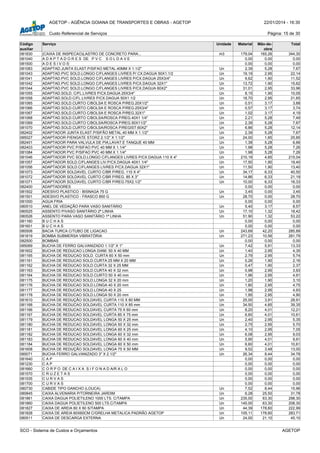 AGETOP - AGÊNCIA GOIANA DE TRANSPORTES E OBRAS - AGETOP 22/01/2014 - 16:30
Custo Referencial de Serviços Página: 15 de 30
Código
auxiliar
Serviço Unidade Material Mão-de-
obra
Total
081830 (CAIXA DE INSPECAO)LASTRO DE CONCRETO PARA... m3 179,04 165,26 344,30
081040 A D A P T A D O R E S DE P V C S O L D A V E 0,00 0,00 0,00
081500 A D E S I V O S: 0,00 0,00 0,00
081083 ADAPTAD.JUNTA ELAST.P/SIFAO METAL.40MM X 1.1/2" Un 2,39 5,28 7,67
081043 ADAPTAD.PVC SOLD.LONGO C/FLANGES LIVRES P/ CX.DAGUA 50X1.1/2 Un 19,19 2,95 22,14
081041 ADAPTAD.PVC SOLD.LONGO C/FLANGES LIVRES P/CX.DAGUA 25X3/4" Un 9,62 1,90 11,52
081042 ADAPTAD.PVC SOLD.LONGO C/FLANGES LIVRES P/CX.DAGUA 32X1" Un 13,72 1,90 15,62
081044 ADAPTAD.PVC SOLD.LONGO C/FLANGES LIVRES P/CX.DAGUA 60X2" Un 31,01 2,95 33,96
081055 ADAPTAD.SOLD. C/FL.LIVRES P/CX.DAGUA 25X3/4" Un 8,15 1,90 10,05
081058 ADAPTAD.SOLD.C/FL.LIVRES P/CX.DAGUA 50X1.1/2 Un 18,70 2,95 21,65
081065 ADAPTAD.SOLD.CURTO C/BOLSA E ROSCA P/REG.20X1/2" Un 0,51 3,17 3,68
081066 ADAPTAD.SOLD.CURTO C/BOLSA E ROSCA P/REG.25X3/4" Un 0,57 3,17 3,74
081067 ADAPTAD.SOLD.CURTO C/BOLSA E ROSCA P/REG.32X1" Un 1,02 3,17 4,19
081068 ADAPTAD.SOLD.CURTO C/BOLSA/ROSCA P/REG.40X1 1/4" Un 2,21 5,28 7,49
081069 ADAPTAD.SOLD.CURTO C/BOLSA/ROSCA P/REG.50X11/2" Un 2,39 5,28 7,67
081070 ADAPTAD.SOLD.CURTO C/BOLSA/ROSCA P/REGIST.60X2" Un 6,86 5,28 12,14
082402 ADAPTADOR JUNTA ELAST.P/SIFÃO METAL.40 MM X 1.1/2" Un 2,39 5,28 7,67
085027 ADAPTADOR P/ENGATE STORZ 2.1/2" X 1.1/2" Un 24,00 1,85 25,85
082401 ADAPTADOR PARA VALVULA DE PIA,LAVAT.E TANQUE 40 MM Un 1,38 5,28 6,66
082403 ADAPTADOR PVC P/SIFAO PVC 40 MM X 1.1/4" Un 1,98 5,28 7,26
081084 ADAPTADOR PVC P/SIFAO PVC 40 MM X 1.1/4" Un 1,98 5,28 7,26
081046 ADAPTADOR PVC SOLD.LONGO C/FLANGES LIVRES P/CX.DAGUA 110 X 4" Un 210,19 4,85 215,04
081057 ADAPTADOR SOLD.C/FLANGES LIV.P/CX.DAGUA 40X1.1/4" Un 17,50 1,90 19,40
081056 ADAPTADOR SOLD.C/FLANGES LIVRES P/CX.DAGUA 32X1" Un 11,50 1,90 13,40
081073 ADAPTADOR SOLDAVEL CURTO C/BR P/REG. 110 X 4" Un 34,17 6,33 40,50
081072 ADAPTADOR SOLDAVEL CURTO C/BR P/REG. 85 X 3" Un 14,86 6,33 21,19
081071 ADAPTADOR SOLDAVEL CURTO C/BR P/REG.75X2.1/2" Un 10,00 6,33 16,33
082400 ADAPTADORES 0,00 0,00 0,00
081502 ADESIVO PLASTICO - BISNAGA 75 G Un 3,45 0,00 3,45
081501 ADESIVO PLASTICO - FRASCO 850 G Un 28,70 0,00 28,70
081000 AGUA FRIA 0,00 0,00 0,00
080510 ANEL DE VEDAÇÃO PARA VASO SANITÁRIO Un 5,40 3,17 8,57
080525 ASSENTO P/VASO SANITÁRIO 2ª LINHA Un 17,10 1,32 18,42
080526 ASSENTO PARA VASO SANITÁRIO 1ª LINHA Un 51,90 1,32 53,22
081160 B U C H A S 0,00 0,00 0,00
081601 B U C H A S 0,00 0,00 0,00
080508 BACIA TURCA C/TUBO DE LIGACAO Un 243,69 42,20 285,89
081819 BOMBA SUBMERSA VIBRATÓRIA Un 271,23 10,56 281,79
082500 BOMBAS 0,00 0,00 0,00
085069 BUCHA DE FERRO GALVANIZADO 1.1/2" X 1" Un 7,42 5,91 13,33
081602 BUCHA DE REDUCAO LONGA DIAM. 50 X 40 MM Un 1,40 2,95 4,35
081165 BUCHA DE REDUCAO SOLD. CURTA 60 X 50 mm Un 2,79 2,95 5,74
081161 BUCHA DE REDUCAO SOLD.CURTA 25 MM X 20 MM Un 0,26 1,90 2,16
081162 BUCHA DE REDUCAO SOLD.CURTA 32 X 25 MM Un 0,47 1,90 2,37
081163 BUCHA DE REDUCAO SOLD.CURTA 40 X 32 mm Un 0,98 2,95 3,93
081164 BUCHA DE REDUCAO SOLD.CURTO 50 X 40 mm Un 1,96 2,95 4,91
081175 BUCHA DE REDUCAO SOLD.LONGA 32 X 20 mm Un 1,20 1,90 3,10
081176 BUCHA DE REDUCAO SOLD.LONGA 40 X 20 mm Un 1,80 2,95 4,75
081177 BUCHA DE REDUCAO SOLD.LONGA 40 X 25 Un 1,98 2,95 4,93
081178 BUCHA DE REDUCAO SOLD.LONGA 50 X 20 mm Un 1,95 2,95 4,90
081610 BUCHA DE REDUÇÃO SOLDAVEL CURTA 110 X 60 MM Un 25,00 3,91 28,91
081168 BUCHA DE REDUCAO SOLDAVEL CURTA 110 X 85 mm Un 34,50 4,85 39,35
081166 BUCHA DE REDUCAO SOLDAVEL CURTA 75 X 60 mm Un 8,20 4,01 12,21
081167 BUCHA DE REDUCAO SOLDAVEL CURTA 85 X 75 mm Un 6,60 4,01 10,61
081179 BUCHA DE REDUCAO SOLDAVEL LONGA 50 X 25 mm Un 2,40 2,95 5,35
081180 BUCHA DE REDUCAO SOLDAVEL LONGA 50 X 32 mm Un 2,75 2,95 5,70
081181 BUCHA DE REDUCAO SOLDAVEL LONGA 60 X 25 mm Un 4,10 2,95 7,05
081182 BUCHA DE REDUCAO SOLDAVEL LONGA 60 X 32 mm Un 6,08 2,95 9,03
081183 BUCHA DE REDUCAO SOLDAVEL LONGA 60 X 40 mm Un 5,90 4,01 9,91
081184 BUCHA DE REDUCAO SOLDAVEL LONGA 60 X 50 mm Un 6,60 4,01 10,61
081608 BUCHA DE REDUÇÃO SOLDAVEL LONGA 75 X 50 MM Un 9,52 3,48 13,00
085071 BUCHA FERRO GALVANIZADO 3" X 2.1/2" Un 26,34 8,44 34,78
081640 C A P 0,00 0,00 0,00
081230 C A P 0,00 0,00 0,00
081660 C O R P O DE C A I X A S I F O N A D A/R A L O 0,00 0,00 0,00
081570 C R U Z E T A S 0,00 0,00 0,00
081535 C U R V A S 0,00 0,00 0,00
081700 C U R V A S 0,00 0,00 0,00
080730 CABIDE TIPO GANCHO (LOUCA) Un 7,52 8,44 15,96
080845 CAIXA ALVENARIA P/TORNEIRA JARDIM Un 6,28 25,50 31,78
081861 CAIXA DAGUA POLIETILENO 1000 LTS. C/TAMPA Un 235,00 63,30 298,30
081860 CAIXA DAGUA POLIETILENO 500 LTS.C/TAMPA Un 145,00 63,30 208,30
081827 CAIXA DE AREIA 60 X 60 S/TAMPA Un 44,39 178,60 222,99
081828 CAIXA DE AREIA 60X60CM C/GRELHA METALICA PADRÃO AGETOP Un 105,11 178,60 283,71
080511 CAIXA DE DESCARGA EXTERNA Un 24,00 21,10 45,10
SCO - Sistema de Custos e Orçamentos AGETOP
 