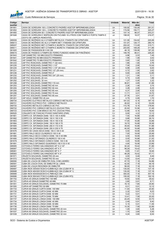 AGETOP - AGÊNCIA GOIANA DE TRANSPORTES E OBRAS - AGETOP 22/01/2014 - 16:30
Custo Referencial de Serviços Página: 16 de 30
Código
auxiliar
Serviço Unidade Material Mão-de-
obra
Total
081851 CAIXA DE GORDURA 100 L CONCRETO PADRÃO AGETOP IMPERMEABILIZADA Un 155,92 135,09 291,01
081852 CAIXA DE GORDURA 120 L. CONCRETO PADRÃO AGETOP IMPERMEABILIZADA un 174,56 150,71 325,27
081850 CAIXA DE GORDURA 50 l. CONCRETO PADRÃO AGETOP IMPERMEABILIZADA Un 107,14 96,07 203,21
081846 CAIXA DE GORDURA E INSPEÇÃO EM PVC/ABS 19 LITROS COM TAMPA E PORTA TAMPA E
CESTO DE LIMPEZA REMOVÍVEL
un 198,00 18,57 216,57
085009 CAIXA DE INCÊNDIO ALV.C/TAMPA METALICA 17X45X75 CM C/PINTURA Un 121,06 104,62 225,68
085013 CAIXA DE INCÊNDIO DE ALV.C/TAMPA MET.17X60X90 CM C/PINTURA Un 151,57 129,17 280,74
085007 CAIXA DE INCÊNDIO MET.C/TAMPA E MURETA 17X45X75 CM C/PINTURA Un 202,22 113,49 315,71
085011 CAIXA DE INCÊNDIO MET.C/TAMPA E MURETA 17X60X90 CM C/PINTURA Un 203,60 108,29 311,89
081825 CAIXA DE PASSAGEM 60 X 60 CM Un 48,19 139,06 187,25
085015 CAIXA DE PASSEIO C/TAMPA DE FERRO FUNDIDO 40X60 CM P/INCÊNDIO Un 159,79 66,41 226,20
081643 CAP DIAMETRO 100 MM ESGOTO PRIMARIO Un 4,96 2,53 7,49
081641 CAP DIAMETRO 50 MM ESGOTO PRIMARIO Un 1,95 1,48 3,43
081642 CAP DIAMETRO 75 MM ESGOTO PRIMARIO Un 3,60 1,90 5,50
081233 CAP PVC ROSCAVEL DIAMETRO 1" (32 mm) Un 1,86 1,90 3,76
081235 CAP PVC ROSCAVEL DIAMETRO 1.1/2" Un 7,09 2,95 10,04
081234 CAP PVC ROSCAVEL DIAMETRO 1.1/4" (40 mm) Un 6,98 2,95 9,93
081231 CAP PVC ROSCAVEL DIAMETRO 1/2" (20 mm) Un 0,72 1,90 2,62
081236 CAP PVC ROSCAVEL DIAMETRO 2" Un 9,90 2,95 12,85
081232 CAP PVC ROSCAVEL DIAMETRO 3/4" (25 mm) Un 1,21 1,90 3,11
081250 CAP PVC SOLDAVEL 20 mm Un 0,74 0,95 1,69
081252 CAP PVC SOLDAVEL 32 mm Un 1,27 0,95 2,22
081258 CAP PVC SOLDAVEL DIAMETRO 110 mm Un 36,81 4,85 41,66
081253 CAP PVC SOLDAVEL DIAMETRO 40 mm Un 2,26 1,48 3,74
081254 CAP PVC SOLDAVEL DIAMETRO 50 mm Un 3,28 2,95 6,23
081255 CAP PVC SOLDAVEL DIAMETRO 60 mm Un 6,37 2,95 9,32
081256 CAP PVC SOLDAVEL DIAMETRO 75 mm Un 11,71 4,01 15,72
081257 CAP PVC SOLDAVEL DIAMETRO 85 mm Un 27,76 3,91 31,67
081251 CAP SOLD. DIAMETRO 25 mm Un 0,75 0,95 1,70
080724 CHUVEIRO ELETRICO METALICO C/BRACO METALICO Un 181,03 6,16 187,19
080721 CHUVEIRO ELETRICO PVC C/BRACO METALICO Un 46,93 6,16 53,09
080725 CHUVEIRO METALICO C/BRACO DE PVC Un 172,78 6,16 178,94
080722 CHUVEIRO PVC C/BRACO METALICO (DUCHA FRIA) Un 20,93 10,56 31,49
080723 CHUVEIRO PVC COM BRACO DE PVC (DUCHA FRIA) Un 12,68 6,16 18,84
080520 CONJUNTO DE FIXACAO P/VASO SANITARIO (PAR) CJ 8,90 4,22 13,12
081661 CORPO CX. SIFONADA DIAM. 100 X 100 X 40/50 Un 7,00 16,88 23,88
081662 CORPO CX. SIFONADA DIAM. 100 X 150 X 50 Un 9,86 16,88 26,74
081663 CORPO CX. SIFONADA DIAM. 150 X 150 X 50 Un 17,00 16,88 33,88
081664 CORPO CX. SIFONADA DIAM. 150 X 185 X 75 Un 18,70 16,88 35,58
081665 CORPO CX. SIFONADA DIAM. 250 X 172 X 50 Un 35,00 16,88 51,88
081666 CORPO CX. SIFONADA DIAM. 250 X 230 X 75 Un 40,00 16,88 56,88
081676 CORPO DE CAIXA SECA DIAM. 100 X 100 X 40 Un 5,00 18,99 23,99
081681 CORPO RALO SECO CILINDRICO 100 X 40 Un 7,00 18,99 25,99
081680 CORPO RALO SECO CONICO DIAM. 100 X 40 MM Un 4,00 18,99 22,99
081690 CORPO RALO SIFONADO CILINDRICO 100 X 40 Un 5,05 16,88 21,93
081679 CORPO RALO SIFONADO CONICO DIAM. 100 X 40 Un 3,40 18,99 22,39
081691 CORPO RALO SIFONADO QUADRADO 100 X 53 X 40 Un 4,90 18,99 23,89
085065 COTOVELO FERRO GALVANIZADO 45º X 2.1/2" Un 32,24 19,42 51,66
085067 COTOVELO FERRO GALVANIZADO 45º X 3" Un 48,29 19,42 67,71
085061 COTOVELO FERRO GALVANIZADO 90º X 1" Un 6,65 11,81 18,46
085063 COTOVELO FERRO GALVANIZADO 90º X 3" Un 48,29 19,42 67,71
081571 CRUZETA SOLDAVEL DIAMETRO 25 mm Un 4,00 5,49 9,49
081572 CRUZETA SOLDAVEL DIAMETRO 50 mm Un 13,00 8,44 21,44
080590 CUBA DE LOUCA DE EMBUTIR OVAL COM LADRÃO Un 47,70 7,18 54,88
080591 CUBA DE LOUCA OVAL DE EMBUTIR 2a. LINHA Un 42,00 7,18 49,18
080587 CUBA DE LOUÇA REDONDA DE EMBUTIR un 56,00 7,18 63,18
080687 CUBA INOX 35X40X15CM E=0,6MM-AÇO 304 (CUBA Nº 3) Un 130,00 7,18 137,18
080688 CUBA INOX 46X30X15CM E=0,6MM-AÇO 304 (CUBA Nº 1) Un 130,00 7,18 137,18
080689 CUBA INOX 50X40X20CM E=0,7MM-AÇO 304 Un 300,00 7,18 307,18
080686 CUBA INOX 56X34X17CM E=0,6MM-AÇO 304 (CUBA Nº2) Un 155,00 7,18 162,18
081702 CURVA 45 GRAUS DIAMETRO 100 MM Un 19,92 9,50 29,42
081701 CURVA 45 GRAUS DIAMETRO 40 MM Un 2,80 5,91 8,71
081551 CURVA 45 GRAUS SOLDAVEL DIAMETRO 75 MM Un 18,10 7,80 25,90
081550 CURVA 45º DIAMETRO 50 MM Un 6,21 5,91 12,12
081733 CURVA 90 GRAUS CURTA DIAM. 100 MM Un 11,40 9,50 20,90
081730 CURVA 90 GRAUS CURTA DIAM. 40 MM Un 2,32 5,91 8,23
081731 CURVA 90 GRAUS CURTA DIAM. 50 MM Un 5,22 5,91 11,13
081732 CURVA 90 GRAUS CURTA DIAM. 75 MM Un 12,41 7,59 20,00
081737 CURVA 90 GRAUS LONGA DIAM. 100 MM Un 24,20 9,50 33,70
081734 CURVA 90 GRAUS LONGA DIAM. 40 MM Un 2,49 5,91 8,40
081735 CURVA 90 GRAUS LONGA DIAM. 50 MM Un 5,15 5,91 11,06
081736 CURVA 90 GRAUS LONGA DIAM. 75 MM Un 15,30 7,59 22,89
081536 CURVA 90 GRAUS SOLDAVEL DIAMETRO 20 mm Un 1,48 3,80 5,28
081537 CURVA 90 GRAUS SOLDAVEL DIAMETRO 25 mm Un 1,70 3,80 5,50
081538 CURVA 90 GRAUS SOLDAVEL DIAMETRO 32 mm Un 4,24 3,80 8,04
SCO - Sistema de Custos e Orçamentos AGETOP
 