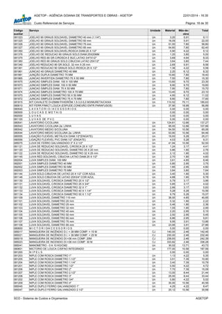 AGETOP - AGÊNCIA GOIANA DE TRANSPORTES E OBRAS - AGETOP 22/01/2014 - 16:30
Custo Referencial de Serviços Página: 18 de 30
Código
auxiliar
Serviço Unidade Material Mão-de-
obra
Total
081323 JOELHO 90 GRAUS SOLDAVEL DIAMETRO 40 mm (1.1/4") Un 3,20 5,91 9,11
081325 JOELHO 90 GRAUS SOLDAVEL DIAMETRO 60 mm Un 16,09 5,91 22,00
081326 JOELHO 90 GRAUS SOLDAVEL DIAMETRO 75 mm Un 51,00 7,80 58,80
081327 JOELHO 90 GRAUS SOLDAVEL DIAMETRO 85 mm Un 54,60 7,80 62,40
081350 JOELHO 90 GRAUS SOLDAVEL/ROSCA DIAM.20 X 1/2" Un 0,90 4,22 5,12
081376 JOELHO DE REDUCAO 90 GRAUS SOLD.DIAM.25X20MM Un 1,20 3,80 5,00
081375 JOELHO RED.90 GR.C/ROSCA E BUC.LATAO 3/4"X1/2" Un 3,69 4,64 8,33
081360 JOELHO RED.90 GRAUS SOLD.C/BUCHA LATAO 25X1/2" Un 3,64 3,80 7,44
081340 JOELHO REDUCAO 90 GR.SOLD. 32 mm X 25 mm Un 2,65 5,91 8,56
081361 JOELHO REDUCAO 90 GRAUS SOLD./ROSCA 25 X 1/2" Un 1,36 4,22 5,58
081961 JUNCAO 45 GRAUS DIAMETRO 40 MM Un 2,20 6,12 8,32
081981 JUNÇÃO DUPLA DIAMETRO 75 MM Un 10,60 7,80 18,40
081965 JUNCAO INVERTIDA DIAMETRO 75 X 50 MM Un 7,50 7,80 15,30
081975 JUNCAO SIMPLES DIAM. 100 X 100 MM Un 13,60 9,70 23,30
081973 JUNCAO SIMPLES DIAM. 100 X 50 MM Un 9,90 9,70 19,60
081971 JUNCAO SIMPLES DIAM. 75 X 50 MM Un 7,90 7,80 15,70
081974 JUNCAO SIMPLES DIAMETRO 100 X 75 MM Un 13,40 9,70 23,10
081970 JUNCAO SIMPLES DIAMETRO 50 X 50 MM Un 4,90 6,12 11,02
081972 JUNCAO SIMPLES DIAMETRO 75 X 75 MM Un 9,80 7,80 17,60
081815 KIT CAVALETE D=25MM P/HIDRÔM.1,5-3,0-5,0 M3/MURETA/CAIXA Un 110,52 75,11 185,63
080610 KIT FERR.P/MICT.LOUCA (ESPUDE,CONEXÃO ENTR.PARAFUSOS) Un 37,90 18,99 56,89
080540 L A V A T O R I O / A C E S S O R I O S 0,00 0,00 0,00
080500 L O U C A S E M E T A I S 0,00 0,00 0,00
082000 L U V A S 0,00 0,00 0,00
081100 L U V A S DE P V C 0,00 0,00 0,00
080541 LAVATORIO C/COLUNA Un 124,61 12,66 137,27
080543 LAVATORIO C/COLUNA 2a. LINHA Un 95,00 12,66 107,66
080542 LAVATORIO MEDIO S/COLUNA Un 54,50 10,56 65,06
080544 LAVATORIO MEDIO S/COLUNA 2a. LINHA Un 53,90 10,56 64,46
080555 LIGAÇÃO FLEXÍVEL METÁLICA DIAM.1/2"(ENGATE) Un 19,93 5,28 25,21
080556 LIGAÇÃO FLEXÍVEL PVC DIAM.1/2" (ENGATE) Un 4,03 5,28 9,31
085075 LUVA DE FERRO GALVANIZADO 3" X 2.1/2" Un 41,94 10,56 52,50
081121 LUVA DE REDUCAO SOLDAVEL C/ROSCA 25 X 1/2" Un 1,24 3,17 4,41
081120 LUVA DE REDUCAO SOLDAVEL DIAMETRO 25 X 20 mm Un 0,86 1,90 2,76
081122 LUVA DE REDUCAO SOLDAVEL DIAMETRO 32 X 25 mm Un 2,12 1,90 4,02
081145 LUVA RED.SOLDAVEL C/BUCHA LATAO DIAM.25 X 1/2" Un 2,70 1,90 4,60
082004 LUVA SIMPLES DIAM. 100 MM Un 3,61 4,85 8,46
082001 LUVA SIMPLES DIAMETRO 40 MM Un 0,80 2,95 3,75
082002 LUVA SIMPLES DIAMETRO 50 MM Un 1,85 2,95 4,80
082003 LUVA SIMPLES DIAMETRO 75 MM Un 3,84 3,80 7,64
081144 LUVA SOLD.C/BUCHA DE LATAO 20 X 1/2" COR AZUL Un 3,40 1,90 5,30
081146 LUVA SOLD.C/BUCHA DE LATAO 25X3/4" COR AZUL Un 4,88 1,90 6,78
081130 LUVA SOLDAVEL C/ROSCA DIAMETRO 20 X 1/2" Un 0,79 3,17 3,96
081131 LUVA SOLDAVEL C/ROSCA DIAMETRO 25 X 3/4" Un 0,85 3,17 4,02
081132 LUVA SOLDAVEL C/ROSCA DIAMETRO 32 X 1" Un 2,66 3,17 5,83
081133 LUVA SOLDAVEL C/ROSCA DIAMETRO 40 X 1.1/4" Un 5,28 5,28 10,56
081134 LUVA SOLDAVEL C/ROSCA DIAMETRO 50 X 1.1/2" Un 9,79 5,28 15,07
081109 LUVA SOLDAVEL DIAMETRO 110 mm Un 36,00 4,85 40,85
081101 LUVA SOLDAVEL DIAMETRO 20 mm Un 0,32 1,90 2,22
081102 LUVA SOLDAVEL DIAMETRO 25 mm Un 0,46 1,90 2,36
081103 LUVA SOLDAVEL DIAMETRO 32 mm Un 1,05 1,90 2,95
081104 LUVA SOLDAVEL DIAMETRO 40 mm Un 2,20 2,95 5,15
081105 LUVA SOLDAVEL DIAMETRO 50 mm Un 2,50 2,95 5,45
081106 LUVA SOLDAVEL DIAMETRO 60 mm Un 6,86 2,95 9,81
081107 LUVA SOLDAVEL DIAMETRO 75 mm Un 9,95 3,91 13,86
081108 LUVA SOLDAVEL DIAMETRO 85 mm Un 23,95 3,91 27,86
080600 M I C T O R I O/A C E S S O R I O S 0,00 0,00 0,00
085017 MANGUEIRA DE INCÊNDIO D.I. = 38 MM COMP. = 15 M CJ 140,00 2,46 142,46
085021 MANGUEIRA DE INCÊNDIO D.I. = 38 MM COMP. = 25 M CJ 230,00 2,46 232,46
085019 MANGUEIRA DE INCENDIO DI:=38 mm COMP. 20M CJ 239,93 2,46 242,39
085023 MANGUEIRA DE INCENDIO DI:=38 mm COMP. 30 M CJ 333,82 2,46 336,28
085041 MANOMETRO - 0 A 10 KG/CM2 Un 30,02 13,71 43,73
080601 MICTORIO DE LOUCA C/SIFAO INTEGRADO Un 177,00 10,56 187,56
081200 N I P E L S 0,00 0,00 0,00
081203 NIPLE COM ROSCA DIAMETRO 1" Un 1,13 4,22 5,35
081205 NIPLE COM ROSCA DIAMETRO 1.1/2" Un 3,51 7,39 10,90
081204 NIPLE COM ROSCA DIAMETRO 1.1/4" Un 3,40 7,39 10,79
081201 NIPLE COM ROSCA DIAMETRO 1/2" Un 0,50 4,22 4,72
081206 NIPLE COM ROSCA DIAMETRO 2" Un 7,70 7,39 15,09
081207 NIPLE COM ROSCA DIAMETRO 2.1/2" Un 13,00 8,44 21,44
081208 NIPLE COM ROSCA DIAMETRO 3" Un 25,00 8,44 33,44
081202 NIPLE COM ROSCA DIAMETRO 3/4" Un 0,80 4,22 5,02
081209 NIPLE COM ROSCA DIAMETRO 4" Un 30,00 10,56 40,56
085045 NIPLE DUPLO FERRO GALVANIZADO 1" Un 4,25 4,22 8,47
085047 NIPLE DUPLO FERRO GALVANIZADO 2.1/2" Un 20,12 10,56 30,68
SCO - Sistema de Custos e Orçamentos AGETOP
 