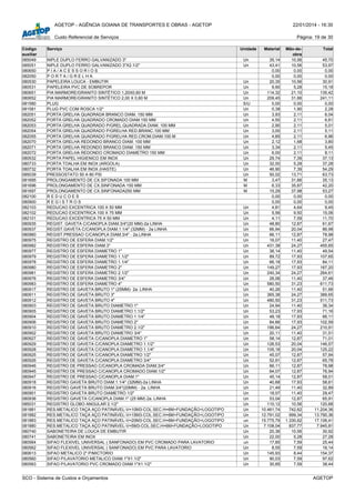 AGETOP - AGÊNCIA GOIANA DE TRANSPORTES E OBRAS - AGETOP 22/01/2014 - 16:30
Custo Referencial de Serviços Página: 19 de 30
Código
auxiliar
Serviço Unidade Material Mão-de-
obra
Total
085049 NIPLE DUPLO FERRO GALVANIZADO 3" Un 35,14 10,56 45,70
085051 NIPLE DUPLO FERRO GALVANIZADO 3"X2.1/2" Un 43,41 10,56 53,97
080650 P I A / A C E S S O R I O S 0,00 0,00 0,00
082050 P O R T A / G R E L H A 0,00 0,00 0,00
080530 PAPELEIRA LOUCA - EMBUTIR Un 20,35 10,56 30,91
080531 PAPELEIRA PVC DE SOBREPOR Un 9,90 5,28 15,18
080651 PIA MARMORE/GRANITO SINTÉTICO 1,20X0,60 M Un 114,32 21,10 135,42
080652 PIA MARMORE/GRANITO SINTÉTICO 2,00 X 0,60 M Un 209,45 31,66 241,11
081580 PLUG S/U 0,00 0,00 0,00
081581 PLUG PVC COM ROSCA 1/2" Un 0,38 1,90 2,28
082051 PORTA GRELHA QUADRADA BRANCO DIAM. 150 MM Un 3,93 2,11 6,04
082052 PORTA GRELHA QUADRADO CROMADO DIAM.150 MM Un 4,50 2,11 6,61
082053 PORTA GRELHA QUADRADO P/GREL.QUADRADA DIAM. 100 MM Un 2,90 2,11 5,01
082054 PORTA GRELHA QUADRADO P/GRELHA RED.BRANC.100 MM Un 3,00 2,11 5,11
082055 PORTA GRELHA QUADRADO P/GRELHA RED.CROM.DIAM.100 M Un 4,85 2,11 6,96
082070 PORTA GRELHA REDONDO BRANCO DIAM. 100 MM Un 2,12 1,68 3,80
082071 PORTA GRELHA REDONDO BRANCO DIAM. 150 MM Un 3,34 2,11 5,45
082072 PORTA GRELHA REDONDO CROMADO DIAMETRO 150 MM Un 6,00 2,11 8,11
080532 PORTA PAPEL HIGIENICO EM INOX Un 29,74 7,39 37,13
080733 PORTA TOALHA EM INOX (ARGOLA) Un 32,00 5,28 37,28
080732 PORTA TOALHA EM INOX (HASTE) Un 46,90 7,39 54,29
085039 PRESSOSTATO 50 A 80 PSI Un 50,02 13,71 63,73
081695 PROLONGAMENTO DE CX.SIFONADA 100 MM M 3,47 31,66 35,13
081696 PROLONGAMENTO DE CX.SINFONADA 150 MM M 6,33 35,87 42,20
081697 PROLONGAMENTO DE CX.SINFONADA250 MM M 15,29 37,98 53,27
082100 R E D U C O E S 0,00 0,00 0,00
080900 R E G I S T R O S 0,00 0,00 0,00
082103 REDUCAO EXCENTRICA 100 X 50 MM Un 4,81 4,64 9,45
082102 REDUCAO EXCENTRICA 100 X 75 MM Un 5,56 9,50 15,06
082101 REDUCAO EXCENTRICA 75 X 50 MM Un 4,11 7,59 11,70
080935 REGIST. GAVETA C/CANOPLA DIAM.3/4"(20 MM)-2a LINHA Un 48,80 12,87 61,67
080937 REGIST.GAVETA C/CANOPLA DIAM.1.1/4" (32MM) - 2a LINHA Un 66,94 20,04 86,98
080960 REGIST.PRESSAO C/CANOPLA DIAM.3/4" - 2a.LINHA Un 66,11 12,87 78,98
080975 REGISTRO DE ESFERA DIAM.1/2" Un 16,07 11,40 27,47
080982 REGISTRO DE ESFERA DIAM.3" Un 431,38 24,27 455,65
080977 REGISTRO DE ESFERA DIAMETRO 1" Un 38,14 11,40 49,54
080979 REGISTRO DE ESFERA DIAMETRO 1.1/2" Un 89,72 17,93 107,65
080978 REGISTRO DE ESFERA DIAMETRO 1.1/4" Un 66,18 17,93 84,11
080980 REGISTRO DE ESFERA DIAMETRO 2" Un 149,27 17,93 167,20
080981 REGISTRO DE ESFERA DIAMETRO 2.1/2" Un 240,34 24,27 264,61
080976 REGISTRO DE ESFERA DIAMETRO 3/4" Un 26,06 11,40 37,46
080983 REGISTRO DE ESFERA DIAMETRO 4" Un 580,50 31,23 611,73
080917 REGISTRO DE GAVETA BRUTO 1" (25MM)- 2a. LINHA Un 40,26 11,40 51,66
080911 REGISTRO DE GAVETA BRUTO 3" Un 365,38 24,27 389,65
080912 REGISTRO DE GAVETA BRUTO 4" Un 480,50 31,23 511,73
080903 REGISTRO DE GAVETA BRUTO DIAMETRO 1" Un 24,94 11,40 36,34
080905 REGISTRO DE GAVETA BRUTO DIAMETRO 1.1/2" Un 53,23 17,93 71,16
080904 REGISTRO DE GAVETA BRUTO DIAMETRO 1.1/4" Un 48,18 17,93 66,11
080906 REGISTRO DE GAVETA BRUTO DIAMETRO 2" Un 84,66 17,93 102,59
080910 REGISTRO DE GAVETA BRUTO DIAMETRO 2.1/2" Un 186,64 24,27 210,91
080902 REGISTRO DE GAVETA BRUTO DIAMETRO 3/4" Un 20,11 11,40 31,51
080927 REGISTRO DE GAVETA C/CANOPLA DIAMETRO 1" Un 58,14 12,87 71,01
080929 REGISTRO DE GAVETA C/CANOPLA DIAMETRO 1.1/2" Un 126,53 20,04 146,57
080928 REGISTRO DE GAVETA C/CANOPLA DIAMETRO 1.1/4" Un 105,18 20,04 125,22
080925 REGISTRO DE GAVETA C/CANOPLA DIAMETRO 1/2" Un 45,07 12,87 57,94
080926 REGISTRO DE GAVETA C/CANOPLA DIAMETRO 3/4" Un 52,91 12,87 65,78
080946 REGISTRO DE PRESSAO C/CANOPLA CROMADA DIAM.3/4" Un 66,11 12,87 78,98
080945 REGISTRO DE PRESSAO C/CANOPLA CROMADO DIAM.1/2" Un 64,07 12,87 76,94
080947 REGISTRO DE PRESSAO C/CANOPLA DIAM.1" Un 45,14 12,87 58,01
080918 REGISTRO GAVETA BRUTO DIAM.1.1/4" (32MM)-2a LINHA Un 40,68 17,93 58,61
080916 REGISTRO GAVETA BRUTO DIAM.3/4"(20MM) - 2a. LINHA Un 21,49 11,40 32,89
080901 REGISTRO GAVETA BRUTO DIAMETRO 1/2" Un 18,07 11,40 29,47
080936 REGISTRO GAVETA C/CANOPLA DIAM.1" (25 MM) 2a. LINHA Un 53,04 12,87 65,91
085031 REGISTRO GLOBO ANGULAR 2.1/2" Un 110,12 10,56 120,68
081881 RES.METALICO TAÇA AÇO PATINÁVEL-V=10M3-COL.SEC.H=6M+FUNDAÇÃO+LOGOTIPO Un 10.461,74 742,62 11.204,36
081882 RES.METALICO TAÇA AÇO PATINÁVEL-V=15M3-COL.SEC.H=6M+FUNDAÇÃO+LOGOTIPO Un 12.791,02 999,34 13.790,36
081883 RES.METALICO TAÇA AÇO PATINÁVEL-V=20M3-COL.SEC.H=6M+FUNDAÇÃO+LOGOTIPO un 15.775,79 1.330,62 17.106,41
081880 RES.METALICO TAÇA AÇO PATINÁVEL-V=5M3-COL.SEC.H=6M+FUNDAÇÃO+LOGOTIPO Un 7.108,04 837,77 7.945,81
080740 SABONETEIRA DE LOUCA DE EMBUTIR Un 20,36 10,56 30,92
080741 SABONETEIRA EM INOX Un 22,00 5,28 27,28
080564 SIFAO FLEXIVEL UNIVERSAL ( SANFONADO) EM PVC CROMADO PARA LAVATORIO un 17,85 7,59 25,44
080562 SIFAO FLEXIVEL UNIVERSAL ( SANFONADO) EM PVC PARA LAVATORIO Un 8,55 7,59 16,14
080613 SIFAO METALICO 2" P/MICTORIO Un 145,93 8,44 154,37
080560 SIFAO P/LAVATORIO METALICO DIAM.1"X1.1/2" Un 90,03 7,59 97,62
080563 SIFAO P/LAVATORIO PVC CROMADO DIAM.1"X1.1/2" Un 30,85 7,59 38,44
SCO - Sistema de Custos e Orçamentos AGETOP
 