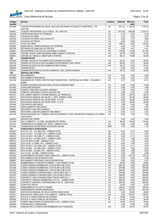 AGETOP - AGÊNCIA GOIANA DE TRANSPORTES E OBRAS - AGETOP 22/01/2014 - 16:30
Custo Referencial de Serviços Página: 2 de 30
Código
auxiliar
Serviço Unidade Material Mão-de-
obra
Total
020400 LIGAÇÃO PROVISÓRIA DE ÁGUA ( INCLUSO RETIRADA DO ESGOTO SANITÁRIO) - PD.
AGETOP
Un 651,31 1.128,44 1.779,75
020501 LIGAÇÃO PROVISÓRIA LUZ E FORÇA - PD. AGETOP Un 1.872,29 406,85 2.279,14
020190 LIMPEZA MECANICA DE TERRENO m2 0,18 0,00 0,18
020701 LOCACAO DA OBRA m2 2,15 2,32 4,47
020702 LOCACAO DA OBRA COM CAVALETE m2 2,62 1,27 3,89
020703 LOCACAO DE PRACA m2 0,26 0,05 0,31
021301 PLACA DE OBRA m2 126,61 8,44 135,05
020202 RASPAGEM E LIMPEZA MANUAL DO TERRENO m2 0,00 1,76 1,76
020106 RETIRADA DE JANELAS OU PORTAIS m2 0,00 4,01 4,01
020807 REVESTIMENTO DE POCOS (CISTERNA) C/TUBOS ML 170,00 41,84 211,84
020600 TAPUME CHAPA COMP.RESINADA 6MM C/ABERT.E PORTAO m2 24,78 12,66 37,44
020601 TAPUME DE TABUA C/ ABERTURA E PORTÃO m2 46,21 16,88 63,09
165 TRANSPORTES
030104 TRANSP. ENTULHO CACAMBA ESTACIONARIA S/CARGA m3 28,33 0,00 28,33
030105 TRANSP.DE ENTULHO EM CAÇAMBA ESTACIONARIA COM CARGA m3 28,33 5,71 34,04
030106 TRANSP.DE ENTULHO EM CAMINHAO SEM CARGA m3 25,73 0,00 25,73
030000 TRANSPORTES 0,00 0,00 0,00
030101 TRANSPORTES-ENTULHOS EM CAMINHAO INCL.CARGA MANUAL m3 25,73 6,33 32,06
166 SERVIÇO EM TERRA
041002 APILOAMENTO m2 0,00 3,52 3,52
040905 APILOAMENTO MECÂNICO m2 0,05 0,22 0,27
041145 AQUISIÇÃO DE TERRA DIRETA COM FORNECEDOR - ENTREGUE NA OBRA - VOLUMES <
250M3
m3 9,17 0,00 9,17
041003 ATERRO INTERNO SEM APILOAM.C/TR.EM CARRINHO MÃO m3 0,00 17,58 17,58
041005 CARGA MECANIZADA m3 0,99 0,00 0,99
041009 COMPACT.MECANIC.S/CONTR.LABORAT. m3 1,18 0,00 1,18
041008 COMPACT.MECANICA CONTR.LAB.(95% PN) m3 2,38 0,00 2,38
041001 ESC.CAMPO ABERTO C/TRANP.MANUAL DE TERRA(OC) m3 0,00 25,75 25,75
040101 ESCAVACAO MANUAL DE VALAS < 1 MTS. (OBRAS CIVIS) m3 0,00 22,56 22,56
040104 ESCAVAÇAO MANUAL DE VALAS PROF. 2 A 4 M m3 0,00 32,08 32,08
040103 ESCAVAÇAO MANUAL DE VALAS PROF.1 A 2 M m3 0,00 28,56 28,56
041004 ESCAVACAO MECANICA m3 1,58 0,00 1,58
041007 ESPALHAMENTO MECANICO m2 0,24 0,00 0,24
040902 REATERRO COM APILOAMENTO m3 0,00 14,94 14,94
040904 REATERRO COM APILOAMENTO MECÂNICO m3 0,29 2,13 2,42
041140 REGULARIZAÇÃO DO TERRENO SEM APILOAMENTO COM TRANSPORTE MANUAL DA TERRA
ESCAVADA
m2 0,00 1,63 1,63
040000 SERVICO EM TERRA 0,00 0,00 0,00
041160 SOLO CIMENTO 1:12 COM AQUISIÇÃO DE TERRA m3 68,42 42,52 110,94
041010 TRANSPORTE C/LAMINA ATE 100 M - (OBRAS CIVIS) m3 0,99 0,00 0,99
041006 TRANSPORTE DE MATERIAL ESCAVADO M3.KM M3K 1,72 0,00 1,72
167 FUNDAÇÕES E SONDAGENS
052007 ACO CA - 50 - 16,0 MM (5/8") - (OBRAS CIVIS) Kg 3,43 2,11 5,54
052006 ACO CA 50-A - 12,5 MM (1/2") - (OBRAS CIVIS) Kg 3,46 2,11 5,57
052010 ACO CA 50-A - 25,0 MM (1") - (OBRAS CIVIS) Kg 3,43 2,11 5,54
052004 ACO CA 50-A - 8,0 MM (5/16") - (OBRAS CIVIS) Kg 3,81 1,68 5,49
052012 ACO CA 60-B 4,2 MM - (OBRAS CIVIS) Kg 3,37 1,48 4,85
052002 ACO CA-25 - 6,3 MM (1/4") - (OBRAS CIVIS) Kg 4,24 1,48 5,72
052008 ACO CA-50 A - 20,0 MM (3/4") - (OBRAS CIVIS) Kg 3,43 2,11 5,54
052005 ACO CA-50A - 10,0 MM (3/8") - (OBRAS CIVIS) Kg 3,55 1,68 5,23
052003 ACO CA-50A - 6,3 MM (1/4") - (OBRAS CIVIS) Kg 3,84 1,68 5,52
052014 ACO CA-60 - 5,0 MM - (OBRAS CIVIS) Kg 3,40 1,48 4,88
051002 ALARGAMENTO DE BASE PARA TUBULOES - (OBRAS CIVIS) m3 0,00 137,16 137,16
050902 APILOAMENTO (BLOCOS/SAPATAS) m2 0,00 3,52 3,52
050907 APILOAMENTO MECÂNICO (BLOCOS/SAPATAS) m2 0,05 0,22 0,27
051045 BOMBEAMENTO CONCRETO MÍNIMO -10 M3 (OBRAS CIVIS) m3 25,00 0,00 25,00
051035 CONCR.USINADO BOMBEAVEL FCK=20 MPA (OB.CIVIS) m3 263,93 0,00 263,93
051036 CONCR.USINADO BOMBEAVEL FCK=25 MPA (OB.CIVIS) m3 276,68 0,00 276,68
051037 CONCR.USINADO BOMBEAVEL FCK=30 MPA (OB.CIVIS) m3 295,80 0,00 295,80
051032 CONCR.USINADO CONVENCIONAL FCK=25 MPA (OB. C .) m3 276,68 0,00 276,68
051033 CONCR.USINADO CONVENCIONAL FCK=30 MPA (OB.C.) m3 295,80 0,00 295,80
051031 CONCRETO USIN.CONVENCIONAL FCK=20 MPA (O.C .) m3 263,93 0,00 263,93
051020 CONCRETO USINADO BOMBEAVEL FCK-15 - (OBRAS CIVIS m3 255,00 0,00 255,00
051023 CONCRETO USINADO CONVENCIONAL FCK-15 - (OB.CIVIS) m3 255,00 0,00 255,00
050251 CORPO DE PROVA Un 12,00 0,00 12,00
050201 EMBASAMENTO C/TIJOLO COMUM m3 164,81 170,82 335,63
050204 EMBASAMENTO-PEDRA MARROADA m3 129,01 152,97 281,98
050901 ESCAVACAO MANUAL DE VALAS (SAPATAS/BLOCOS) m3 0,00 28,56 28,56
051001 ESCAVACAO TUBULOES A CEU ABERTO - (OBRAS CIVIS) m3 0,00 150,87 150,87
050301 ESTACA A TRADO DIAM.25 CM S/FERRO M 10,66 16,69 27,35
050302 ESTACA A TRADO DIAM.30 CM S/FERRO M 15,36 24,02 39,38
051009 FORMA TABUA PINHO P/FUNDACOES U=3V - (OBRAS CIVIS) m2 13,06 27,43 40,49
050000 FUNDACOES E SONDAGENS 0,00 0,00 0,00
051060 LANÇAM./APLIC.CONCR.USIN.BOMBEADO EM FUNDAÇÃO m3 0,00 52,75 52,75
SCO - Sistema de Custos e Orçamentos AGETOP
 
