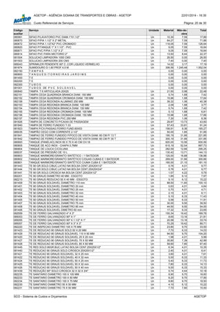 AGETOP - AGÊNCIA GOIANA DE TRANSPORTES E OBRAS - AGETOP 22/01/2014 - 16:30
Custo Referencial de Serviços Página: 20 de 30
Código
auxiliar
Serviço Unidade Material Mão-de-
obra
Total
080561 SIFAO P/LAVATORIO PVC DIAM.1"X1.1/2" Un 10,30 7,59 17,89
080670 SIFAO P/PIA 1.1/2" X 2" METAL Un 64,27 7,59 71,86
080672 SIFAO P/PIA 1.1/2"X2" PVC CROMADO Un 119,05 7,59 126,64
080820 SIFAO P/TANQUE 1" X 1.1/2" - PVC Un 9,05 7,59 16,64
080671 SIFAO PVC P/PIA 1.1/2" X 2" Un 9,05 7,59 16,64
080614 SIFAO PVC PARA MICTORIO 2" Un 13,93 8,44 22,37
081504 SOLUCAO LIMPADORA 1000 CM3 Un 26,50 0,00 26,50
081503 SOLUCAO LIMPADORA 200 CM3 Un 7,40 0,00 7,40
085043 SPRINKLER PENDENTE 60º C ,COR LIQUIDO VERMELHO Un 14,02 3,17 17,19
081874 SUMIDOURO D:1,60 PROF.4,5 M Un 306,56 1.245,48 1.552,04
082150 T A M P A S 0,00 0,00 0,00
080800 T A N Q U E S / T O R N E I R A S J A R D I M S 0,00 0,00 0,00
081400 T E 0,00 0,00 0,00
082200 T E 0,00 0,00 0,00
082300 T U B O S 0,00 0,00 0,00
081001 T U B O S DE P V C S O L D A V E L 0,00 0,00 0,00
080840 TAMPA T-5 ARTICULADA 20X20 Un 21,50 0,98 22,48
082151 TAMPA CEGA QUADRADA BRANCA DIAM. 150 MM Un 5,74 1,68 7,42
082152 TAMPA CEGA QUADRADA CROMADA DIAM. 150 MM Un 15,96 1,68 17,64
082158 TAMPA CEGA REDONDA ALUMINIO 250 MM Un 39,32 1,06 40,38
082153 TAMPA CEGA REDONDA BRANCA DIAM. 100 MM Un 2,09 1,68 3,77
082154 TAMPA CEGA REDONDA BRANCA DIAM. 150 MM Un 5,74 1,68 7,42
082155 TAMPA CEGA REDONDA CROMADA DIAM. 100 MM Un 5,13 1,68 6,81
082156 TAMPA CEGA REDONDA CROMADA DIAM. 150 MM Un 15,98 1,68 17,66
082157 TAMPA CEGA REDONDA PVC 250 MM Un 7,30 1,06 8,36
081826 TAMPA DE CONCRETO P/CAIXA DE PASSAGEM Un 29,87 13,73 43,60
081840 TAMPA DE FERRO FUNDIDO T-33 Un 57,43 33,81 91,24
081823 TAMPA P/CX.PASSAG.FERRO FUND.60X53 Un 156,91 8,36 165,27
085035 TAMPÃO CEGO COM CORRENTE 2.1/2" Un 50,00 1,85 51,85
081841 TAMPAO DE FERRO FUNDIDO P/POCO DE VISITA DIAM. 60 CM P/ 13 T Un 190,19 31,66 221,85
081842 TAMPAO DE FERRO FUNDIDO P/POCO DE VISITA DIAM. 60 CM P/ 30 T Un 300,19 31,66 331,85
080693 TANQUE (PANELAO) INOX 60 X 70 X 40 CM CH.18 Un 820,00 10,56 830,56
080805 TANQUE DE ACO INOX - CHAPA 0,7MM Un 615,19 52,54 667,73
080804 TANQUE DE LOUCA C/COLUNA Un 282,59 12,66 295,25
085037 TANQUE DE PRESSÃO DE 10 L Un 130,42 13,71 144,13
080803 TANQUE MARMORE/GRANITO SINTÉTICO / 1 BATEDOR Un 120,00 16,88 136,88
080802 TANQUE MARMORE/GRANITO SINTÉTICO C/DUAS CUBAS E 1 BATEDOR Un 269,00 31,66 300,66
080801 TANQUE MARMORE/GRANITO SINTÉTICO C/UMA CUBA E 1 BATEDOR Un 160,00 21,10 181,10
081443 TE 90 GR.SOLD.C/BUC.LATAO NA BOLSA CENT.20X20X1/2" Un 5,76 4,01 9,77
081444 TE 90 GR.SOLD.C/BUC.LATAO NA BOLSA CENT.25X25X3/4" Un 5,76 4,01 9,77
081441 TE 90 GR.SOLD.C/ROSCA NA BOLSA CENT.20X20X1/2" Un 1,57 4,22 5,79
082201 TE 90 GRAUS DIAMETRO 40 MM - ESGOTO Un 1,85 6,12 7,97
082210 TE 90 GRAUS REDUCAO 50 X 40 MM - ESGOTO Un 9,10 6,12 15,22
081409 TE 90 GRAUS SOLDAVEL DIAMETRO 110 mm Un 88,50 11,60 100,10
081401 TE 90 GRAUS SOLDAVEL DIAMETRO 20 mm Un 0,63 4,01 4,64
081402 TE 90 GRAUS SOLDAVEL DIAMETRO 25 mm Un 0,70 4,01 4,71
081403 TE 90 GRAUS SOLDAVEL DIAMETRO 32 mm Un 2,10 4,01 6,11
081404 TE 90 GRAUS SOLDAVEL DIAMETRO 40 mm Un 5,10 6,33 11,43
081405 TE 90 GRAUS SOLDAVEL DIAMETRO 50 mm Un 5,58 6,33 11,91
081407 TE 90 GRAUS SOLDAVEL DIAMETRO 75 mm Un 30,00 9,50 39,50
081408 TE 90 GRAUS SOLDAVEL DIAMETRO 85 mm Un 44,50 9,50 54,00
081406 TE 90 GRAUS SOLDAVEL DIMETRO 60 mm Un 17,32 6,33 23,65
082559 TE DE FERRO GALVANIZADO 4" X 3" Un 150,34 19,42 169,76
085053 TE DE FERRO GALVANIZADO 90º X 1" Un 8,65 13,16 21,81
085055 TE DE FERRO GALVANIZADO 90º X 1.1/2" X 1" Un 20,58 13,16 33,74
085057 TE DE FERRO GALVANIZADO 90º X 3" X 3" Un 70,29 19,42 89,71
082220 TE DE INSPECAO DIAMETRO 100 X 75 MM Un 23,80 9,70 33,50
081423 TE DE REDUCAO 90 GRAUS SOLD.50 X 20 MM Un 7,70 6,33 14,03
081429 TE DE REDUCAO 90 GRAUS SOLDAVEL 110 X 60 MM Un 94,50 9,70 104,20
081420 TE DE REDUCAO 90 GRAUS SOLDAVEL 25 X 20 mm Un 1,98 4,01 5,99
081427 TE DE REDUCAO 90 GRAUS SOLDAVEL 75 X 50 MM Un 35,60 7,39 42,99
081428 TE DE REDUCAO 90 GRAUS SOLDAVEL 85 X 60 MM Un 59,60 7,80 67,40
081445 TE RED.SOLD.90GR.BUC.LATAO BOLSA CENT.25X25X1/2" Un 6,34 4,01 10,35
081440 TE REDUCAO 90 GRAUS SOLD.C/ROSCA 25X25X1/2" Un 2,40 4,01 6,41
081421 TE REDUCAO 90 GRAUS SOLDAVEL 32 X 25 mm Un 3,60 4,01 7,61
081422 TE REDUCAO 90 GRAUS SOLDAVEL 40 X 32 mm Un 5,00 6,33 11,33
081424 TE REDUCAO 90 GRAUS SOLDAVEL 50 X 25 mm Un 5,40 6,33 11,73
081425 TE REDUCAO 90 GRAUS SOLDAVEL 50 X 32 mm Un 7,80 6,33 14,13
081426 TE REDUCAO 90 GRAUS SOLDAVEL 50 X 40 mm Un 9,00 6,33 15,33
081439 TE REDUÇÃO 90º SOLD.C/ROSCA 32 X 32 X 3/4" Un 5,74 4,44 10,18
082235 TE SANITARIO DIAMETRO 100 X 100 MM Un 8,90 9,70 18,60
082233 TE SANITARIO DIAMETRO 100 X 50 MM Un 8,20 9,70 17,90
082234 TE SANITARIO DIAMETRO 100 X 75 MM Un 8,80 9,70 18,50
082230 TE SANITARIO DIAMETRO 50 X 50 MM Un 4,10 6,12 10,22
082231 TE SANITARIO DIAMETRO 75 X 50 MM Un 7,70 7,80 15,50
SCO - Sistema de Custos e Orçamentos AGETOP
 