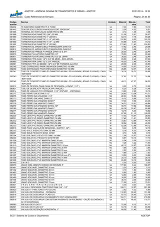 AGETOP - AGÊNCIA GOIANA DE TRANSPORTES E OBRAS - AGETOP 22/01/2014 - 16:30
Custo Referencial de Serviços Página: 21 de 30
Código
auxiliar
Serviço Unidade Material Mão-de-
obra
Total
082232 TE SANITARIO DIAMETRO 75 X 75 MM Un 7,30 7,80 15,10
081442 TE90 GR.SOLD.C/ROSCA NA BOLSA CENT.25X25X3/4" Un 2,29 4,22 6,51
081885 TERMINAL DE VENTILACAO DIAMETRO 50 MM Un 3,10 1,48 4,58
081888 TORNEIRA BOIA DIAMETRO (3/4") 20 MM Un 51,06 5,91 56,97
081889 TORNEIRA BOIA DIAMETRO 1" (25 MM ) Un 62,10 7,18 69,28
081891 TORNEIRA BOIA DIAMETRO 1.1/2" (40 MM) Un 152,80 9,50 162,30
081890 TORNEIRA BOIA DIAMETRO 1.1/4" - 32 MM Un 64,68 8,44 73,12
081892 TORNEIRA BOIA DIAMETRO 2" (50 MM) Un 213,40 11,40 224,80
080811 TORNEIRA DE JARDIM C/BICO P/MANGUEIRA DIAM.1/2" Un 17,62 2,46 20,08
080812 TORNEIRA DE JARDIM C/BICO P/MANGUEIRA DIAM.3/4" Un 17,62 3,69 21,31
080810 TORNEIRA DE PAREDE P/TANQUE DIAM.1/2" E 3/4" Un 20,03 2,46 22,49
080570 TORNEIRA P/LAVATORIO DIAMETRO 1/2" Un 78,03 2,46 80,49
080571 TORNEIRA P/LAVATORIO DIAMETRO 1/2"-2a. LINHA Un 30,03 2,46 32,49
080656 TORNEIRA P/PIA DIAM. 1/2" E 3/4" DE MESA - BICA MÓVEL un 65,03 2,46 67,49
080660 TORNEIRA P/PIA DIAM. 1/2" E 3/4" PAREDE Un 45,03 2,46 47,49
080661 TORNEIRA P/PIA OU BEBED .1/2" E 3/4" DE PAREDES-2a.LINHA Un 28,39 2,46 30,85
082365 TUBO CORRUGADO PARA DRENAGEM DIAMETRO 100 MM ML 14,50 10,97 25,47
082360 TUBO CORRUGADO PARA DRENAGEM DIAMETRO 150 MM ML 29,85 12,07 41,92
082341 TUBO DE CONCRETO SIMPLES DIAMETRO 400 MM - PS1=16 KN/M ( ÁGUAS PLUVIAIS) - CAVA
65X100CM
ML 30,18 28,70 58,88
082343 TUBO DE CONCRETO SIMPLES DIAMETRO 500 MM - PS1=20 KN/M ( ÁGUAS PLUVIAIS) - CAVA
80X110CM
m 37,62 37,32 74,94
082342 TUBO DE CONCRETO SIMPLES DIAMETRO 600 MM - PS1=24 KN/M ( ÁGUAS PLUVIAIS) - CAVA
95X120CM
ML 49,13 47,37 96,50
080512 TUBO DE DESCIDA PARA CAIXA DE DESCARGA ( LONGO 1.1/2" ) Un 9,20 6,75 15,95
080821 TUBO DE DESPEJO P/ VÁLVULA (PIA/TANQUE) Un 6,20 5,28 11,48
080514 TUBO DE LIGACAO PVC CROMADO 1.1/2" / ESPUDE - (ENTRADA) Un 13,20 2,95 16,15
082377 TUBO FERRO GALV.DIAM.1.1/2" ML 28,63 13,08 41,71
082376 TUBO FERRO GALVAN.DIAM.1.1/4" ML 22,04 10,56 32,60
082373 TUBO FERRO GALVANIZ.DIAM.1/2" ML 10,02 5,69 15,71
082375 TUBO FERRO GALVANIZADO DIAM.1" ML 17,43 7,03 24,46
082378 TUBO FERRO GALVANIZADO DIAM.2" ML 34,23 15,61 49,84
082379 TUBO FERRO GALVANIZADO DIAM.2.1/2" ML 50,74 17,52 68,26
082380 TUBO FERRO GALVANIZADO DIAM.3" ML 60,39 20,47 80,86
082374 TUBO FERRO GALVANIZADO DIAM.3/4" ML 12,19 6,33 18,52
082381 TUBO FERRO GALVANIZADO DIAM.4" ML 87,95 21,10 109,05
082330 TUBO LEVE PVC RIGIDO DIAMETRO 125 MM M 17,03 10,97 28,00
082331 TUBO LEVE PVC RIGIDO DIAMETRO 150 MM M 17,42 11,81 29,23
082332 TUBO LEVE PVC RIGIDO DIAMETRO 200 MM M 33,53 12,66 46,19
082334 TUBO LEVE PVC RIGIDO DIAMETRO 250 MM M 32,64 12,66 45,30
082333 TUBO LEVE PVC RIGIDO DIAMETRO 300 MM M 52,06 12,66 64,72
080513 TUBO PARA VÁLVULA DE DESCARGA ( CURTO 1.1/2" ) Un 5,40 6,75 12,15
082302 TUBO SOLD. P/ESGOTO DIAM. 50 MM ML 5,16 6,33 11,49
082301 TUBO SOLD.P/ESGOTO DIAM. 40 MM ML 3,13 5,06 8,19
082304 TUBO SOLDAVEL P/ESGOTO DIAM. 100 MM ML 7,58 10,97 18,55
082303 TUBO SOLDAVEL P/ESGOTO DIAM.75 MM ML 6,97 10,13 17,10
081006 TUBO SOLDAVEL PVC MARROM DIAM. 50 mm ML 8,04 5,06 13,10
081005 TUBO SOLDAVEL PVC MARROM DIAM.(40 mm) ML 7,28 4,22 11,50
081010 TUBO SOLDAVEL PVC MARROM DIAMETRO 110 mm ML 42,12 10,97 53,09
081002 TUBO SOLDAVEL PVC MARROM DIAMETRO 20 mm ML 1,66 1,90 3,56
081003 TUBO SOLDAVEL PVC MARROM DIAMETRO 25 mm M 2,22 2,53 4,75
081004 TUBO SOLDAVEL PVC MARROM DIAMETRO 32 mm ML 4,89 2,74 7,63
081007 TUBO SOLDAVEL PVC MARROM DIAMETRO 60 mm (2") ML 13,53 6,33 19,86
081008 TUBO SOLDAVEL PVC MARROM DIAMETRO 75 mm ML 20,10 8,65 28,75
081009 TUBO SOLDAVEL PVC MARROM DIAMETRO 85 mm ML 24,95 10,13 35,08
081460 U N I A O 0,00 0,00 0,00
085073 UNIÃO COM ASSENTO CÔNICO DE BRONZE 3" Un 177,63 8,44 186,07
081461 UNIAO SOLDAVEL DIAMETRO 20 mm Un 3,20 1,90 5,10
081462 UNIAO SOLDAVEL DIAMETRO 25 mm Un 4,10 1,90 6,00
081463 UNIAO SOLDAVEL DIAMETRO 32 mm Un 6,90 1,90 8,80
081464 UNIAO SOLDAVEL DIAMETRO 40 mm Un 12,60 2,95 15,55
081465 UNIAO SOLDAVEL DIAMETRO 50 mm Un 16,00 2,95 18,95
081466 UNIAO SOLDAVEL DIAMETRO 60 mm Un 36,70 2,95 39,65
081467 UNIAO SOLDAVEL DIAMETRO 75 mm Un 71,00 4,01 75,01
080501 V A S O S A N I T A R I O / A C E S S O R I O S 0,00 0,00 0,00
080621 VALVULA DESCARGA P/MICTORIO DIAM. 3/4" - 1/2" Un 189,11 12,87 201,98
080620 VALVULA 1" P/MICTORIO TIPO COCHO Un 2,62 4,22 6,84
080515 VALVULA DE DESCARGA - CROMADA Un 116,23 35,45 151,68
080516 VALVULA DE DESCARGA - PLASTICO Un 87,73 35,45 123,18
080517 VÁLVULA DE DESCARGA C/ACABAMENTO ANTI-VANDALISMO Un 184,11 35,45 219,56
080518 VÁLVULA DE DESCARGA COM SISTEMA PASSANTE EM POLÍMERO - OPÇÃO ECONÔMICA (
ALTA SEGURANÇA)
Un 69,71 46,00 115,71
085083 VÁLVULA DE FLUXO 1" Un 72,05 9,12 81,17
082501 VALVULA DE FLUXO 3/4" Un 54,16 11,40 65,56
082502 VALVULA DE RETENÇÃO HORIZONTAL 1" Un 68,05 11,40 79,45
SCO - Sistema de Custos e Orçamentos AGETOP
 