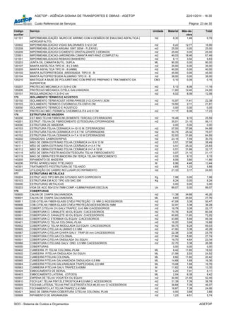 AGETOP - AGÊNCIA GOIANA DE TRANSPORTES E OBRAS - AGETOP 22/01/2014 - 16:30
Custo Referencial de Serviços Página: 23 de 30
Código
auxiliar
Serviço Unidade Material Mão-de-
obra
Total
121101 IMPERMEABILIZAÇÃO MURO DE ARRIMO COM 4 DEMÃOS DE EMULSAO ASFALTICA (
HIDROASFALTO)
m2 8,30 1,49 9,79
120902 IMPERMEABILIZACAO VIGAS BALDRAMES E=2,0 CM m2 6,22 12,77 18,99
120208 IMPERMEABILIZACAO-ARGAM. SINT.SEMI - FLEXIVEL m2 25,00 0,00 25,00
120209 IMPERMEABILIZACAO-C/CIMENTO CRISTALIZANTE 3 DEMAOS m2 25,00 0,00 25,00
120901 IMPERMEABILIZACAO-JARDINEIRA C/MANTA ANTI-RAIZ (COMPLETA) m2 49,03 18,46 67,49
121001 IMPERMEABILIZACAO-REBAIXO BANHEIRO m2 6,11 3,52 9,63
120203 JUNTA DIL.C/MANTA BUTIL. DUPLA ML 90,00 0,00 90,00
120107 MANTA ASFÁLTICA TIPO III - B ( 3 MM) m2 35,00 0,00 35,00
120205 MANTA ASFALTICA TIPO III - B (4MM) m2 40,00 0,00 40,00
120102 MANTA AUTOPROTEGIDA ARDOSIADA TIPO III - B m2 45,00 0,00 45,00
120104 MANTA AUTOPROTEGIDA ALUMINIO TIPO III - B m2 38,00 0,00 38,00
120210 MASTIQUE A BASE DE POLIURETANO COM PRÉVIO PREPARO E TRATAMENTO DA
SUPERFÍCIE
CM3 0,10 0,05 0,15
120207 PROTECAO MECANICA (1:3) E=2 CM m2 5,13 6,06 11,19
120206 PROTECAO MECANICA C/TELA GALVANIZADA m2 11,60 12,40 24,00
120101 REGULARIZACAO (1:3) E=2 cm m2 6,02 6,06 12,08
175 ISOLAMENTO TÉRMICO E ACÚSTICO
130150 ISOLAMENTO TERM.ACUST.VERM.PAREDE (1CI:ICH:4V)1,5CM m2 10,97 11,41 22,38
130103 ISOLAMENTO TERMICO C/VERMICULITA ESP=5 CM m2 19,50 2,11 21,61
130000 ISOLAMENTO TERMICO E ACUSTICO 0,00 0,00 0,00
130107 PROTECAO MEC./TERMICA C/VERMICULITA e=2,5 CM m2 11,17 6,06 17,23
176 ESTRUTURA DE MADEIRA
140200 EST.MAD.TELHA FIBROCIM.(SOMENTE TERCAS) C/FERRAGENS m2 16,49 9,10 25,59
140201 ESTRUT.-TELHA DE FIBROCIMENTO (C/TESOURA) C/FERRAGENS m2 35,01 21,10 56,11
140000 ESTRUTURA DE MADEIRA 0,00 0,00 0,00
140103 ESTRUTURA-TELHA CERAMICA V=10-13 M. C/FERRAGENS m2 57,00 37,98 94,98
140101 ESTRUTURA-TELHA CERAMICA V=3 A 7 M. C/FERRAGENS m2 50,75 25,32 76,07
140102 ESTRUTURA-TELHA CERAMICA V=7 A 10 M C/FERRAGENS m2 52,93 31,66 84,59
140202 GRADEADO CAIBROS/RIPAS m2 23,16 7,59 30,75
140113 MÃO DE OBRA ESTR.MAD.TELHA CERÂMICA V=10 A 13 M m2 0,51 37,98 38,49
140111 MÃO DE OBRA ESTR.MAD.TELHA CERÂMICA V=3 A 7 M m2 0,51 25,32 25,83
140112 MÃO DE OBRA ESTR.MAD.TELHA CERÂMICA V=7 A 10 M m2 0,51 31,66 32,17
140118 MÃO DE OBRA P/ESTR.MAD.EM TESOURA TELHA FIBROCIMENTO m2 0,07 21,10 21,17
140119 MAO DE OBRA P/ESTR.MADEIRA EM TERÇA TELHA FIBROCIMENTO m2 0,05 9,10 9,15
140205 RIPAMENTO DE MADEIRA m2 8,06 3,80 11,86
140206 RIPÃO APARELHADO P/TELHADO M 8,96 4,48 13,44
140301 TRATAMENTO P/ESTRUTURA DE TELHADO m2 4,65 1,23 5,88
140203 UTILIZAÇÃO DO CAIBRO NO LUGAR DO RIPAMENTO m2 21,33 3,17 24,50
177 ESTRUTURAS METÁLICAS
150204 ESTRUT.ACO TIPO MR-250 C/FUNDO ANTI-CORROSIVO Kg 7,98 0,00 7,98
150103 ESTRUTURA EM ACO TIPO USI SAC-300 Kg 8,24 0,00 8,24
150000 ESTRUTURAS METALICAS 0,00 0,00 0,00
150203 VIGA DE ACO 50x127x17MM-COMP.=3,88M(PASSAR.ESCOLA) Un 89,07 0,00 89,07
178 COBERTURAS
160600 CALHA DE CHAPA GALVANIZADA m2 11,38 34,88 46,26
160601 CALHA DE CHAPA GALVANIZADA ML 6,83 20,93 27,76
160911 COB.C/TELHA FIBER-GLASS C/VÉU PROTEÇÃO 1,5 MM C/ ACESSORIOS m2 47,09 3,38 50,47
160906 COB.C/TELHA FIBER-GLASS C/VÉU PROTEÇÃO/ACESSÓRIOS-1MM m2 32,91 3,38 36,29
160969 COBERT.C/TELHA CH.GALV.TRAPEZ. 0,43 MM C/ACESSORIOS m2 18,79 3,38 22,17
160801 COBERTURA C/ CANALETE 49 OU EQUIV. C/ACESSORIOS m2 70,76 9,28 80,04
160901 COBERTURA C/ CANALETE 90 OU EQUIV. C/ACESSORIOS m2 60,65 11,60 72,25
160903 COBERTURA C/ ETERMAX OU EQUIV. C/ACESSORIOS m2 43,85 5,49 49,34
160401 COBERTURA C/ TELHA COLONIAL-PLAN m2 16,20 3,68 19,88
160902 COBERTURA C/ TELHA MODULADA OU EQUIV. C/ACESSORIOS m2 59,75 9,28 69,03
160905 COBERTURA C/TELHA ALUMINIO 0.5 MM m2 41,90 3,38 45,28
160967 COBERTURA C/TELHA CHAPA GALV. TRAP.05 mm C/ACESSORIOS m2 22,38 3,38 25,76
160301 COBERTURA C/TELHA COLONIAL m2 21,84 5,90 27,74
160501 COBERTURA C/TELHA ONDULADA OU EQUIV. m2 18,70 4,64 23,34
160966 COBERTURA C/TELHAS GALV. OND. 0,5 MM C/ACESSORIOS m2 22,70 3,38 26,08
160000 COBERTURAS 0,00 0,00 0,00
160402 CUMEEIRA P/ TELHA COLONIAL-PLAN ML 6,42 11,60 18,02
160502 CUMEEIRA P/TELHA ONDULADA OU EQUIV. ML 21,99 2,53 24,52
160302 CUMEEIRA P/TELHA COLONIAL ML 8,82 11,60 20,42
160965 CUMEEIRA P/TELHA GALVANIZADA ONDULADA 0,5 MM ML 14,68 1,68 16,36
160964 CUMEEIRA P/TELHA GALVANIZADA TRAPEZOIDAL 0,5 MM ML 15,08 1,68 16,76
160963 CUMMEIRA P/TELHA GALV.TRAPEZ.0,43MM M 11,62 1,68 13,30
160404 EMBOCAMENTO DE BEIRAL M 0,20 7,91 8,11
160403 EMBOCAMENTO LATERAL (OITOES) ML 2,04 6,38 8,42
160907 EMPENA DE TELHA VOGATEX OU EQUIV. m2 30,90 21,56 52,46
160910 FECH.LAT.TELHA PINT.ELETROSTICA.# 0,5 MM C/ ACESSORIOS m2 31,39 7,39 38,78
160909 FECHAM.LATERAL TELHA PINT.ELETROSTATICA #0,65 mm C/ ACESSÓRIOS m2 38,68 7,39 46,07
160970 FECHAMENTO LAT.TELHA TRAPEZ.0,43 MM m2 16,67 7,39 24,06
160421 MAO DE OBRA PARA COBERTURA C/TELHA COLONIAL PLAN m2 0,00 3,68 3,68
160908 RIPAMENTO DE ARGAMASSA m2 1,23 4,51 5,74
SCO - Sistema de Custos e Orçamentos AGETOP
 