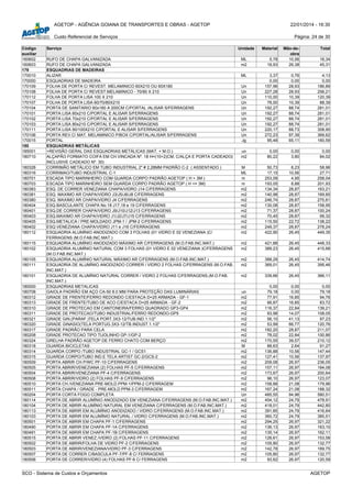 AGETOP - AGÊNCIA GOIANA DE TRANSPORTES E OBRAS - AGETOP 22/01/2014 - 16:30
Custo Referencial de Serviços Página: 24 de 30
Código
auxiliar
Serviço Unidade Material Mão-de-
obra
Total
160602 RUFO DE CHAPA GALVANIZADA ML 5,78 10,56 16,34
160603 RUFO DE CHAPA GALVANIZADA m2 18,93 26,38 45,31
179 ESQUADRIAS DE MADEIRAS
170010 ALIZAR ML 3,37 0,76 4,13
170000 ESQUADRIAS DE MADEIRA 0,00 0,00 0,00
170109 FOLHA DE PORTA C/ REVEST. MELAMINICO 60X210 OU 60X180 Un 157,96 28,93 186,89
170108 FOLHA DE PORTA C/ REVEST.MELAMINICO - 70/90 X 210 Un 227,28 28,93 256,21
170112 FOLHA DE PORTA LISA 100 X 210 Un 110,00 10,39 120,39
170107 FOLHA DE PORTA LISA 60/70/80X210 Un 78,00 10,39 88,39
170104 PORTA DE SANITARIO 60x160 A 200CM C/PORTAL /ALISAR S/FERRAGENS Un 192,27 88,74 281,01
170101 PORTA LISA 60x210 C/PORTAL E ALISAR S/FERRAGENS Un 192,27 88,74 281,01
170102 PORTA LISA 70x210 C/PORTAL E ALISAR S/FERRAGENS Un 192,27 88,74 281,01
170103 PORTA LISA 80x210 C/PORTAL E ALISAR S/FERRAGENS Un 192,27 88,74 281,01
170111 PORTA LISA 90/100X210 C/PORTAL E ALISAR S/FERRAGENS Un 220,17 88,73 308,90
170106 PORTA REV.C/ MAT. MELAMINICO P/BOX C/PORTAL/ALISAR S/FERRAGENS Un 272,23 97,39 369,62
170015 PORTAL Jg 95,48 65,11 160,59
180 ESQUADRIAS METÁLICAS
185001 >REVISÃO GERAL DAS ESQUADRIAS METÁLICAS (MAT. + M.O.) un 0,00 0,00 0,00
180710 ALÇAPÃO FORMATO COIFA EM CH.VINCADA Nº. 18 H=(10+2)CM, C/ALÇA E PORTA CADEADO(
INCLUSIVE CADEADO Nº. 30)
m2 80,22 3,80 84,02
180328 CORRIMÃO METÁLICO EM TUBO INDUSTRIAL 2" # 2,28MM PADRÃO C-2 ( ASSENTADO ) M 50,73 8,23 58,96
180316 CORRIMAO/TUBO INDUSTRIAL C-1 ML 17,15 10,56 27,71
180701 ESCADA TIPO MARINHEIRO COM GUARDA CORPO PADRÃO AGETOP ( H > 3M ) m 253,09 4,95 258,04
180703 ESCADA TIPO MARINHEIRO SEM GUARDA CORPO PADRÃO AGETOP ( H <= 3M) m 193,05 8,88 201,93
180383 ESQ. DE CORRER VENEZIANA CHAPA/VIDRO J14 C/FERRAGENS m2 134,34 28,87 163,21
180381 ESQ. MAXIMO AR CHAPA/VIDRO J3/J5/J6/J8 C/FERRAGENS m2 140,98 28,87 169,85
180380 ESQ. MAXIMO AR CHAPA/VIDRO J4 C/FERRAGENS m2 246,74 28,87 275,61
180404 ESQ.BASCULANTE CHAPA No.18 J17,18 e 19 C/FERRAGENS m2 130,08 28,87 158,95
180401 ESQ.DE CORRER CHAPA/VIDRO J9/J10/J12/J13 C/FERRAGENS m2 71,37 28,87 100,24
180403 ESQ.MAXIMO AR CHAPA/VIDRO J1/J2/J7/J15 C/FERRAGENS m2 70,45 28,87 99,32
180405 ESQ.METALICA / PRE-MOLDADO JPM-1 / JPM-2 C/FERRAGENS m2 115,50 22,72 138,22
180402 ESQ.VENEZIANA CHAPA/VIDRO J11 e J16 C/FERRAGENS m2 249,37 28,87 278,24
180112 ESQUADRIA ALUMÍNIO ANODIZADO COM 3 FOLHAS (01 VIDRO E 02 VENEZIANA )C/
FERRAGENS (M.O.FAB.INC.MAT.)
m2 422,90 26,45 449,35
180115 ESQUADRIA ALUMÍNIO ANODIZADO MÁXIMO AR C/FERRAGENS (M.O.FAB.INC.MAT.) m2 421,88 26,45 448,33
180102 ESQUADRIA ALUMÍNIO NATURAL COM 3 FOLHAS (01 VIDRO E 02 VENEZIANA )C/FERRAGENS
(M.O.FAB.INC.MAT.)
m2 389,23 26,45 415,68
180105 ESQUADRIA ALUMÍNIO NATURAL MÁXIMO AR C/FERRAGENS (M.O.FAB.INC.MAT.) m2 388,29 26,45 414,74
180111 ESQUADRIA DE ALUMÍNIO ANODIZADO CORRER / VIDRO 2 FOLHAS C/FERRAGENS (M.O.FAB.
INC.MAT.)
m2 369,01 26,45 395,46
180101 ESQUADRIA DE ALUMÍNIO NATURAL CORRER / VIDRO 2 FOLHAS C/FERRAGENS.(M.O.FAB.
INC.MAT.)
m2 339,66 26,45 366,11
180000 ESQUADRIAS METALICAS 0,00 0,00 0,00
180708 GAIOLA PADRÃO EM AÇO CA-50 8.0 MM PARA PROTEÇÃO DAS LUMINÁRIAS un 79,18 0,00 79,18
180312 GRADE DE FRENTE/FERRO REDONDO C/ESTACA D=25 ARMADA - GF-1 m2 77,91 16,85 94,76
180313 GRADE DE FRENTE/TUBO DE ACO C/ESTACA D=25 ARMADA - GF-2 m2 66,87 16,85 83,72
180310 GRADE DE PROTECAO EM CANTONEIRA/FERRO QUADRADO GP3-GP4 m2 116,37 22,84 139,21
180311 GRADE DE PROTECAO/TUBO INDUSTRIAL/FERRO REDONDO-GP5 m2 93,98 14,07 108,05
180321 GRADE GIN.(PARAF.)TELA PORT.3X3-12/TUB.IND.1.1/2" m2 56,10 41,13 97,23
180320 GRADE GINASIO(TELA PORTUG.3X3-12/TB.INDUST.1.1/2" m2 53,99 66,77 120,76
180317 GRADE PADRÃO PARA CELA m2 182,20 28,87 211,07
180208 GRADE PROTECAO TIPO TIJOLINHO GP-1/GP-2 m2 78,02 22,84 100,86
180324 GRELHA PADRÃO AGETOP DE FERRO CHATO COM BERÇO m2 170,55 39,57 210,12
180318 GUARDA BICICLETAS M 88,63 2,64 91,27
180314 GUARDA CORPO /TUBO INDUSTRIAL GC-1 / GCS1 m2 136,88 10,56 147,44
180315 GUARDA CORPO/TUBO IND.E TELA ARTIST GC-2/GCS-2 m2 127,41 10,56 137,97
180509 PORTA ABRIR CH.P/WC PF-10 C/FERRAGENS m2 209,08 26,97 236,05
180505 PORTA ABRIR/VENEZIANA (2) FOLHAS PF-5 C/FERRAGENS m2 157,11 26,97 184,08
180504 PORTA ABRIR/VENEZIANA PF-4 C/FERRAGENS m2 173,67 26,97 200,64
180508 PORTA ABRIR/VIDRO (2) FOLHAS PF-9 C/FERRAGENS m2 96,10 26,97 123,07
180510 PORTA CH./VENEZIANA PRE-MOLD.PPM-1/PPM-2 C/FERRAGEM m2 158,88 21,08 179,96
180511 PORTA CHAPA / GRADE - PRE-MOLD.PPM-3 C/FERRAGEM m2 167,24 21,08 188,32
180204 PORTA CORTA FOGO COMPLETA Un 485,55 94,96 580,51
180114 PORTA DE ABRIR ALUMÍNIO ANODIZADO EM VENEZIANA C/FERRAGENS (M.O.FAB.INC.MAT.) m2 454,12 24,79 478,91
180104 PORTA DE ABRIR ALUMÍNIO NATURAL EM VENEZIANA C/FERRAGENS (M.O.FAB.INC.MAT.) m2 418,01 24,79 442,80
180113 PORTA DE ABRIR EM ALUMÍNIO ANODIZADO / VIDRO C/FERRAGENS (M.O.FAB.INC.MAT.) m2 391,85 24,79 416,64
180103 PORTA DE ABRIR EM ALUMÍNIO NATURAL / VIDRO C/FERRAGENS (M.O.FAB.INC.MAT.) m2 360,72 24,79 385,51
180501 PORTA DE ABRIR EM CHAPA PF-1 C/FERRAGENS m2 294,25 26,97 321,22
180490 PORTA DE ABRIR EM CHAPA PF-1A C/FERRAGENS m2 136,13 26,97 163,10
180491 PORTA DE ABRIR EM CHAPA PF-1B C/FERRAGENS m2 135,14 26,97 162,11
180515 PORTA DE ABRIR VENEZ./VIDRO (2) FOLHAS PF-11 C/FERRAGENS m2 126,61 26,97 153,58
180502 PORTA DE ABRIR/FOLHA DE VIDRO PF-2 C/FERRAGENS m2 105,80 26,97 132,77
180503 PORTA DE ABRIR/VENEZIANA/VIDRO PF-3 C/FERRAGENS m2 142,78 26,97 169,75
180507 PORTA DE CORRER C/BASCULA PF-7/PF-8 C/ FERRAGENS m2 105,80 26,97 132,77
180506 PORTA DE CORRER/VIDRO (4) FOLHAS PF-6 C/ FERRAGENS m2 93,62 26,97 120,59
SCO - Sistema de Custos e Orçamentos AGETOP
 