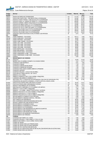 AGETOP - AGÊNCIA GOIANA DE TRANSPORTES E OBRAS - AGETOP 22/01/2014 - 16:30
Custo Referencial de Serviços Página: 25 de 30
Código
auxiliar
Serviço Unidade Material Mão-de-
obra
Total
180303 PORTA DE ENROLAR C/FERRAGENS m2 113,15 34,64 147,79
180512 PORTA EM CHAPA P/WC - PRE-MOLD.PPM-4 C/FERRAGEM m2 123,48 21,08 144,56
180307 PORTAO /CHAPA TRAPEZ / TUBO DE ACO PT-5 C/FERRAGEM m2 153,89 26,03 179,92
180308 PORTAO CHAPA 14 / GRADE DE FERRO PT-7 C/FERRAGENS m2 238,46 27,62 266,08
180309 PORTAO CORRER / ABRIR CONJUGADO PT-8 C/FERRAGENS m2 123,92 26,03 149,95
180304 PORTAO DE ABRIR CHAPA 14 PT-4 C/FERRAGENS m2 130,66 26,03 156,69
180302 PORTAO DE FERRO REDONDO PT-6 C/FERRAGENS m2 196,06 27,62 223,68
180305 PORTAO DE TELA E CANO GALVANIZ. PT 9 C/FERRAGENS m2 167,92 27,62 195,54
180280 PORTAO TELA/TUBO FoGo PT1/PT2 C/FERRAGENS m2 128,14 27,62 155,76
180282 PORTAO TELA/TUBO FoGo PT10 C/FERRAGENS m2 169,02 26,03 195,05
180281 PORTAO TELA/TUBO FoGo PT3 C/FERRAGENS m2 137,13 26,03 163,16
180325 VEDACAO JUNTA DILATACAO CH.No.18 PARAF.C/30-PINTADA M 5,31 5,41 10,72
181 VIDROS
190401 VIDRO ARAMADO - COLOCADO m2 124,11 0,00 124,11
190109 VIDRO CANELADO - COLOCADO m2 46,50 0,00 46,50
190107 VIDRO FANTASIA - COLOCADO m2 47,84 0,00 47,84
190301 VIDRO FUME COMUM - COLOCADO m2 56,77 0,00 56,77
190101 VIDRO LISO 3 MM - COLOCADO m2 42,55 0,00 42,55
190102 VIDRO LISO 4 MM - COLOCADO m2 46,56 0,00 46,56
190103 VIDRO LISO 5 MM - COLOCADO m2 52,68 0,00 52,68
190104 VIDRO LISO 6 MM - COLOCADO m2 56,84 0,00 56,84
190108 VIDRO MARTELADO - COLOCADO m2 47,84 0,00 47,84
190105 VIDRO MINI-BOREAL - COLOCADO m2 49,39 0,00 49,39
190106 VIDRO PONTILHADO - COLOCADO m2 47,84 0,00 47,84
190201 VIDRO TEMPERADO 10 MM - COLOCADO m2 133,25 0,00 133,25
190202 VIDRO TEMPERADO 10 MM FUME - COLOCADO m2 163,36 0,00 163,36
190000 VIDROS 0,00 0,00 0,00
182 REVESTIMENTO DE PAREDES
201101 AZULEJO m2 18,78 16,18 34,96
201401 BARRA LISA (1CI:4ARMLC+5%IMP.X CI) C/OXIDO FERRO m2 7,61 14,77 22,38
200105 CHAPISCO COM PEDRISCO m2 0,91 3,55 4,46
200101 CHAPISCO COMUM m2 1,18 2,07 3,25
200145 CHAPISCO COMUM EM BALANCIM m2 1,54 2,11 3,65
200140 CHAPISCO COMUM EM FACHADA m2 1,18 2,32 3,50
200104 CHAPISCO FINO USADO SOBRE EMBOCO C/PENEIRA m2 2,15 3,55 5,70
200506 CHAPISCO GROSSO m2 3,52 5,16 8,68
200150 CHAPISCO ROLADO - (1COLA:10CI:30 ARML) m2 1,45 0,68 2,13
200102 COSTURA DE TRINCA EM ALV. DE TIJOLO ML 1,65 5,98 7,63
200201 EMBOCO (1CI:4 ARML) m2 4,39 8,30 12,69
200200 EMBOCO P/REBOCO FINO (1CALH:4ARML+100kgCI/M3) m2 3,94 8,30 12,24
201304 LAMINADO MELAMÍNICO C/EMBOCO 1:3 m2 30,73 12,10 42,83
201410 MOLDURA TIPO "U" INVERTIDO EM ARGAMASSA COM 2CM DE ESPESSURA TIPO
PINGADEIRA EM MURO/PLATIBANDA ( A PARTE VERTICAL DESCE 2,5CM)
m2 9,06 27,66 36,72
201002 PASTILHA DE PORCELANA COM PASTA COLANTE m2 93,70 10,21 103,91
201003 PASTILHA PORCELANA C/ARGAMASSA FLEXIVEL m2 98,74 10,21 108,95
200103 RASGO E ENCHIMENTO DE ALVENARIA M 0,08 9,14 9,22
200505 REB.PAULISTA C/IMPERM.A-15 (1CI:4ARMLC+5% IMPXCI) m2 5,17 11,41 16,58
200403 REBOCO (1 CALH:4 ARFC+100kgCI/M3) m2 1,08 8,92 10,00
200502 REBOCO - 1CI:3 ARML - (BASE P/TINTA EPOXI / OUTROS) m2 5,13 11,41 16,54
200499 REBOCO PAULISTA A-14 (1CALH:4ARMLC+100kgCI/M3) m2 3,94 11,41 15,35
200500 REBOCO PAULISTA A-7 (1 CALH,4 ARMLC) m2 3,55 11,41 14,96
200504 REBOCO PAULISTA A13 (1 CALH:3 ARMLC+100kgCI/M3) m2 4,52 11,41 15,93
201305 REJUNTAMENTO C/CIMENTO-COLA PRE-MOL ML 0,09 0,62 0,71
201306 REJUNTAMENTO C/MASSA PLÁSTICA - PRE MOL. ML 0,47 0,62 1,09
201371 REV.C/BARITA RX-GAB.MEDICO m2 50,00 16,88 66,88
201320 REV.C/CERAMICA 20X20 EM DIAGONAL/DETALHES m2 24,50 32,56 57,06
201402 REVEST.C/BARITA-RX GAB.ODONTOLOGICO m2 40,00 16,88 56,88
201302 REVESTIMENTO C/CERAMICA 40X40 m2 30,75 15,50 46,25
201303 REVESTIMENTO C/CERAMICA ALTA RESIST m2 33,89 17,04 50,93
200503 REVESTIMENTO C/LITOCERAMICA m2 20,84 17,04 37,88
201001 REVESTIMENTO COM ARGAMASSA DE AREIA DE QUARTZO m2 32,13 0,00 32,13
201307 REVESTIMENTO COM CERAMICA 20 X 20 m2 24,50 17,04 41,54
201201 REVESTIMENTO COM PEDRA SAO THOME m2 45,94 14,47 60,41
201202 REVESTIMENTO DE MARMORE PADRONIZADO m2 113,95 14,47 128,42
200000 REVESTIMENTO DE PAREDES 0,00 0,00 0,00
183 FORROS
210101 CHAPISCO EM FORRO (1CI: 3 ARG) m2 1,54 2,83 4,37
210102 CHAPISCO ROLADO ( 1CIM:3 ARML)+(1 COLA:10 CIM) m2 1,45 0,68 2,13
210201 EMBOCO EM FORRO (1 CALH:4 ARML+150 KG CI/M3) m2 4,35 10,47 14,82
210501 FORRO DE GESSO m2 18,00 0,00 18,00
210503 FORRO DE GESSO SOB LAJE PREMOLDADA m2 18,00 0,00 18,00
210504 FORRO DE GESSO SOB TELHADO MADEIRA m2 18,00 0,00 18,00
210460 FORRO DE PVC C/ESTRUTURA METALON m2 21,10 7,58 28,68
210461 FORRO DE PVC SEM ESTRUTURA DE METALON (COM REPINTURA DA ESTRUTURA) m2 12,83 7,58 20,41
210502 FORRO GESSO SOB LAJE MACICA m2 18,00 0,00 18,00
SCO - Sistema de Custos e Orçamentos AGETOP
 