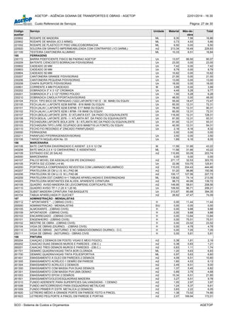 AGETOP - AGÊNCIA GOIANA DE TRANSPORTES E OBRAS - AGETOP 22/01/2014 - 16:30
Custo Referencial de Serviços Página: 27 de 30
Código
auxiliar
Serviço Unidade Material Mão-de-
obra
Total
220802 RODAPE DE MADEIRA ML 9,30 7,56 16,86
220902 RODAPE DE MASSA (ICI:3 ARMG) ML 0,73 4,93 5,66
221002 RODAPE DE PLASTICO P/ PISO VINILICO/BORRACHA ML 6,50 0,00 6,50
220920 SOLEIRA EM GRANITO IMPERMEABILIZADA COM CONTRAPISO (1CI:3ARML) m2 213,34 16,49 229,83
221109 TESTEIRA CANTONEIRA ALUMINIO ML 10,33 6,51 16,84
185 FERRAGENS
230172 BARRA P/DEFICIENTE FISICO B6 PADRAO AGETOP Un 13,57 66,50 80,07
230209 BATENTE C/ENCOSTO BORRACHA P/DIVISORIAS Un 23,00 0,00 23,00
230802 CADEADO 20 MM Un 7,42 0,00 7,42
230803 CADEADO 30 MM Un 9,79 0,00 9,79
230804 CADEADO 50 MM Un 10,62 0,00 10,62
230207 CANTONEIRA GRANDE P/DIVISORIAS Un 21,00 0,00 21,00
230206 CANTONEIRA PEQUENA P/DIVISORIAS Un 13,00 0,00 13,00
230208 CHAPA SUPORTE P/DIVISORIAS Un 18,00 0,00 18,00
230801 CORRENTE 4 MM P/CADEADO M 3,99 0,00 3,99
230202 DOBRADICA 3" X 3 1/2" CROMADA Un 4,49 5,28 9,77
230201 DOBRADICA 3" x 3 1/2" FERRO POLIDO Un 1,00 5,28 6,28
230210 DOBRADICA C/MOLA P/PORTA/DIVISORIAS Un 48,00 0,00 48,00
230104 FECH. TIPO BICO DE PAPAGAIO (1222 LAFONTE/1161 E - 30 IMAB) OU EQUIV. Un 55,00 18,47 73,47
230105 FECH.(ALAV.) LAFONTE 6236 B/8766 - B19 IMAB OU EQUIV. Un 60,00 12,31 72,31
230101 FECH.(ALAV.) LAFONTE 6236 E/8766- E17 IMAB OU EQUIV. Un 78,00 12,31 90,31
230102 FECH.(ALAV.) LAFONTE 6236 I /8766- I18 IMAB OU EQUIV. Un 60,00 12,31 72,31
230107 FECH.(BOLA) LAFONTE 2078 - E/ ATLANTA EXT. DA PADO OU EQUIVALENTE Un 116,00 12,31 128,31
230108 FECH.BOLA) LAFONTE 2078 - I / ATLANTA INT. DA PADO OU EQUIVALENTE Un 81,00 12,31 93,31
230109 FECHADURA LAFONTE BOLA 2078 - B / ATLANTA WC DA PADO OU EQUIVALENTE Un 81,00 12,31 93,31
230103 FECHADURA TIPO LIVRE OCUPADO (819 IMAB/719 LA FONTE) OU EQUIV. Un 42,00 12,31 54,31
230110 FECHO FIO REDONDO 4" ZINCADO PARAFUSADO Un 2,16 6,16 8,32
230000 FERRAGENS 0,00 0,00 0,00
230211 PARAFUSO P/FERRAGENS/DIVISORIAS Un 3,50 0,00 3,50
230106 TARGETA NIQUELADA No. 03 Un 1,89 6,16 8,05
186 MARCENARIA
240106 BATE CARTEIRA ENVERNIZADO E ASSENT. 2,5 X 12 CM M 11,56 31,66 43,22
240208 BATE MACA 2,5 X 12 CM/ENVERNIZ. E ASSENTADO ML 11,56 31,66 43,22
240109 ESTRADO ESC.20 SALAS m2 110,65 93,09 203,74
240000 MARCENARIA 0,00 0,00 0,00
240107 PALCO MOVEL EM ASSOALHO EM IPE ENCERADO m2 271,17 32,53 303,70
240105 PORTA GIZ (COXIM L=4 M) Un 22,06 103,75 125,81
240200 PORTINHOLA COMPENSADO/ REVESTIDA COM LAMINADO MELAMÍNICO m2 110,03 334,43 444,46
240207 PRATELEIRA 25 CM U.I.S.16 L.PAD.96 m2 51,20 98,86 150,06
240206 PRATELEIRA 50 CM U.I.S 16 L.PAD.96 m2 100,17 127,56 227,73
240209 PRATELEIRA EST.CAIBRO 4+1 TABUAS APARELHADAS E ENVERNIZADAS ML 138,92 74,14 213,06
240203 PRATELEIRA MONTANTES EM ALVEN. APARENTE C/PINTURA m2 98,73 40,99 139,72
240108 QUADRO AVISO-MADEIRA DE LEI/COMPENS./CORTICA/FELTRO m2 149,95 58,61 208,56
240110 QUADRO AVISO TP-1 (1,20 X 1,20 M) Un 109,50 96,71 206,21
240210 SUBST.MADEIRA C/PINTURA TAB.BASQUETE Un 313,67 80,68 394,35
240104 TABUA APARELHADA P/ GUICHET m2 26,62 47,47 74,09
187 ADMINISTRAÇÃO - MENSALISTAS
250112 " APONTARIFE " - ( OBRAS CIVIS ) H 0,00 11,44 11,44
250000 ADMINISTRACAO - MENSALISTAS S/U 0,00 0,00 0,00
250105 ALMOXARIFE - (OBRAS CIVIS) H 0,00 9,88 9,88
250109 APONTADOR - (OBRAS CIVIS) H 0,00 9,88 9,88
250103 ENCARREGADO - (OBRAS CIVIS) H 0,00 13,84 13,84
250101 ENGENHEIRO - (OBRAS CIVIS) H 0,00 75,51 75,51
250102 MESTRE DE OBRA - (OBRAS CIVIS) H 0,00 23,52 23,52
250104 VIGIA DE OBRAS (DIURNO) - (OBRAS CIVIS) H 0,00 4,78 4,78
250110 VIGIA DE OBRAS - (NOTURNO E NO SÁBADO/DOMINGO DIURNO) - O.C. H 0,00 7,05 7,05
250111 VIGIA DE OBRAS - (NOTURNO) - OBRAS CIVIS H 0,00 5,81 5,81
188 PINTURA
260204 CAIAÇAO 2 DEMAOS EM POSTE/ VIGAS E MEIO FIO(OC) m2 0,38 1,81 2,19
260202 CAIACAO DUAS DEMAOS MUROS E PAREDES - (OB.C.) m2 0,38 0,83 1,21
260201 CAIACAO TRES DEMAOS MUROS E PAREDES - (OB.C.) m2 0,63 1,11 1,74
261701 DEMARC.QUADRA/VAGAS TINTA BOR.CLORADA ML 1,20 5,63 6,83
261700 DEMARC.QUADRA/VAGAS TINTA POLIESPORTIVA ML 0,97 5,63 6,60
261401 EMASSAMENTO A OLEO EM PAREDES 2 DEMAOS m2 4,09 6,51 10,60
261305 EMASSAMENTO ACRÍLICO 1 DEMÃO EM PAREDE m2 1,60 4,53 6,13
261304 EMASSAMENTO ACRILICO 2 DEMAOS m2 2,49 6,51 9,00
261300 EMASSAMENTO COM MASSA PVA DUAS DEMAOS m2 1,37 5,45 6,82
261301 EMASSAMENTO COM MASSA PVA UMA DEMAO m2 0,89 3,79 4,68
261003 EMASSAMENTO EPOXI 2 DEMÃOS m2 15,34 6,51 21,85
261501 EMASSAMENTO/OLEO/ESQUADRIAS MADEIRA m2 3,27 6,51 9,78
261010 FUNDO ADERENTE PARA SUPERFÍCIES GALVANIZADAS - 1 DEMAO m2 1,00 2,97 3,97
261008 FUNDO ANTICORROSIVO PARA ESQUADRIAS METÁLICAS m2 1,24 5,37 6,61
261009 FUNDO PRIMER P/ ESTR. METALICA (2 DEMAOS) m2 3,83 2,22 6,05
261620 LETREIRO MÉDIO A GRANDE PORTE EM PAREDE FEITO A PINCEL m2 1,38 73,52 74,90
261623 LETREIRO PEQ.PORTE A PINCEL EM PAREDE E PORTAS m2 2,07 169,94 172,01
SCO - Sistema de Custos e Orçamentos AGETOP
 