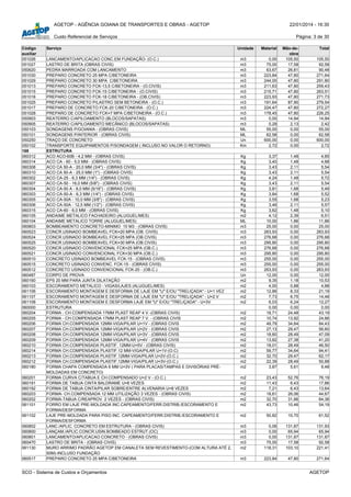 AGETOP - AGÊNCIA GOIANA DE TRANSPORTES E OBRAS - AGETOP 22/01/2014 - 16:30
Custo Referencial de Serviços Página: 3 de 30
Código
auxiliar
Serviço Unidade Material Mão-de-
obra
Total
051026 LANCAMENTO/APLICACAO CONC.EM FUNDAÇÃO- (O.C.) m3 0,00 105,50 105,50
051027 LASTRO DE BRITA (OBRAS CIVIS) m3 75,00 17,58 92,58
050620 PEDRA MARROADA COM LANCAMENTO m3 63,67 26,81 90,48
051030 PREPARO CONCRETO 25 MPA C/BETONEIRA m3 223,84 47,80 271,64
051029 PREPARO CONCRETO 30 MPA C/BETONEIRA m3 244,00 47,80 291,80
051013 PREPARO CONCRETO FCK-13,5 C/BETONEIRA - (O.CIVIS) m3 211,63 47,80 259,43
051015 PREPARO CONCRETO FCK-15 C/BETONEIRA - (O.CIVIS) m3 215,71 47,80 263,51
051018 PREPARO CONCRETO FCK-18 C/BETONEIRA - (OB.CIVIS) m3 223,93 47,80 271,73
051025 PREPARO CONCRETO P/LASTRO SEM BETONEIRA - (O.C.) m3 191,64 87,90 279,54
051017 PREPARO DE CONCRETO FCK-20 C/BETONEIRA - (O.C.) m3 224,47 47,80 272,27
051028 PREPARO DE CONCRETO FCK=7 MPA C/BETONEIRA - (O.C.) m3 178,45 47,80 226,25
050903 REATERRO C/APILOAMENTO (BLOCOS/SAPATAS) m3 0,00 14,94 14,94
050905 REATERRO C/APILOAMENTO MECÂNICO (BLOCOS/SAPATAS) m3 0,29 2,13 2,42
050103 SONDAGENS P/GOIANIA - (OBRAS CIVIS) ML 55,00 0,00 55,00
050101 SONDAGENS P/INTERIOR - (OBRAS CIVIS) ML 62,58 0,00 62,58
050250 TRAÇO DE CONCRETO Un 600,00 0,00 600,00
050102 TRANSPORTE EQUIPAMENTOS P/SONDAGEM ( INCLUSO NO VALOR O RETORNO) Km 2,72 0,00 2,72
168 ESTRUTURA
060312 ACO ACO-60B - 4,2 MM - (OBRAS CIVIS) Kg 3,37 1,48 4,85
060314 ACO CA - 60 - 5,0 MM - (OBRAS CIVIS) Kg 3,40 1,48 4,88
060308 ACO CA 50-A - 20,0 MM (3/4") - (OBRAS CIVIS) Kg 3,43 2,11 5,54
060310 ACO CA 50-A - 25,0 MM (1") - (OBRAS CIVIS) Kg 3,43 2,11 5,54
060302 ACO CA-25 - 6,3 MM (1/4") - (OBRAS CIVIS) Kg 4,24 1,48 5,72
060307 ACO CA-50 - 16,0 MM (5/8") - (OBRAS CIVIS) Kg 3,43 2,11 5,54
060304 ACO CA-50 A - 8,0 MM (5/16") - (OBRAS CIVIS) Kg 3,81 1,68 5,49
060303 ACO CA-50-A - 6,3 MM (1/4") - (OBRAS CIVIS) Kg 3,84 1,68 5,52
060305 ACO CA-50A - 10,0 MM (3/8") - (OBRAS CIVIS) Kg 3,55 1,68 5,23
060306 ACO CA-50A - 12,5 MM (1/2") - (OBRAS CIVIS) Kg 3,46 2,11 5,57
060315 ACO CA-60 - 6,0 MM - (OBRAS CIVIS) Kg 3,62 1,48 5,10
060105 ANDAIME METALICO FACHADEIRO (ALUGUEL/MES) m2 4,12 2,39 6,51
060104 ANDAIME METALICO TORRE (ALUGUEL/MES) ML 10,00 1,86 11,86
060803 BOMBEAMENTO CONCRETO-MINIMO 10 M3 - (OBRAS CIVIS) m3 25,00 0,00 25,00
060523 CONCR.USINADO BOMBEAVEL FCK=20 MPA (OB. CIVIS) m3 263,93 0,00 263,93
060524 CONCR.USINADO BOMBEAVEL FCK=25 MPA (OB.CIVIS) m3 276,68 0,00 276,68
060525 CONCR.USINADO BOMBEAVEL FCK=30 MPA (OB.CIVIS) m3 295,80 0,00 295,80
060520 CONCR.USINADO CONVENCIONAL FCK=25 MPA (OB.C.) m3 276,68 0,00 276,68
060521 CONCR.USINADO CONVENCIONAL FCK=30 MPA (OB.C.) m3 295,80 0,00 295,80
060510 CONCRETO USINADO BOMBEAVEL FCK-15 - (OBRAS CIVIS) m3 255,00 0,00 255,00
060515 CONCRETO USINADO CONVENC. FCK-15 - (OBRAS CIVIS) m3 255,00 0,00 255,00
060512 CONCRETO USINADO CONVENCIONAL FCK-20 - (OB.C.) m3 263,93 0,00 263,93
060487 CORPO DE PROVA Un 12,00 0,00 12,00
060160 EPS 20 MM PARA JUNTA DILATAÇÃO m2 9,35 1,18 10,53
060103 ESCORAMENTO METALICO - VIGAS/LAJES (ALUGUEL/MES) m2 4,00 0,88 4,88
061106 ESCORAMENTO MONTAGEM E DESFORMA DE LAJE EM "U" E/OU "TRELIÇADA" - U=1 VEZ m2 12,86 8,33 21,19
061107 ESCORAMENTO MONTAGEM E DESFORMA DE LAJE EM "U" E/OU "TRELIÇADA" - U=2 V m2 7,73 6,75 14,48
061108 ESCORAMENTO MONTAGEM E DESFORMA LAJE EM "U" E/OU "TRELIÇADA" - U=3V m2 6,03 6,24 12,27
060000 ESTRUTURA 0,00 0,00 0,00
060204 FORMA - CH.COMPENSADA 17MM PLAST REAP 4 V.-(OBRAS CIVIS) m2 18,71 24,48 43,19
060205 FORMA - CH.COMPENSADA 17MM PLAST REAP 7 V. - (OBRAS CIVIS m2 10,74 13,92 24,66
060206 FORMA CH.COMPENSADA 12MM-VIGA/PILAR U=1V - (OBRAS CIVIS m2 49,79 34,64 84,43
060207 FORMA CH.COMPENSADA 12MM-VIGA/PILAR U=2V - (OBRAS CIVIS m2 27,13 29,47 56,60
060208 FORMA CH.COMPENSADA 12MM-VIGA/PILAR U=3V - (OBRAS CIVIS m2 18,60 28,49 47,09
060209 FORMA CH.COMPENSADA 12MM-VIGA/PILAR U=4V - (OBRAS CIVIS m2 13,82 27,38 41,20
060210 FORMA CH.COMPENSADA PLASTIF. 12MM-U=5V - (OBRAS CIVIS) m2 18,01 28,49 46,50
060214 FORMA CH.COMPENSADA PLASTIF.12 MM-VIGA/PILAR U=1V-(O.C) m2 59,77 34,64 94,41
060213 FORMA CH.COMPENSADA PLASTIF.12MM-VIGA/PILAR U=2V-(O.C.) m2 32,70 29,47 62,17
060212 FORMA CH.COMPENSADA PLASTIF.12MM-VIGA/PILAR U=3V-(O.C.) m2 22,39 28,49 50,88
060180 FORMA CHAPA COMPENSADA 6 MM U=3V ( PARA PLACAS/TAMPAS E DIVISÓRIAS PRÉ-
MOLDADAS EM CONCRETO)
m2 3,87 5,61 9,48
060201 FORMA CURVA C/TABUA E CH.COMPENSADO U=2 V - (O.C.) m2 23,43 52,76 76,19
060191 FORMA DE TABUA CINTA BALDRAME U=8 VEZES m2 11,43 6,43 17,86
060192 FORMA DE TABUA CINTA/PILAR SOBRE/ENTRE ALVENARIA U=8 VEZES m2 7,21 6,43 13,64
060203 FORMA- CH.COMPENSADA 12 MM UTILIZAÇÃO 3 VEZES - (OBRAS CIVIS) m2 18,61 26,06 44,67
060202 FORMA-TABUA C/REAPROV. 2 VEZES - (OBRAS CIVIS) m2 32,70 31,66 64,36
061101 FORRO EM LAJE PRE-MOLDADA INC.CAPEAMENTO/FERR.DISTRIB./ESCORAMENTO E
FORMA/DESFORMA
m2 43,73 10,46 54,19
061102 LAJE PRE-MOLDADA PARA PISO INC. CAPEAMENTO/FERR.DISTRIB./ESCORAMENTO E
FORMA/DESFORMA
m2 50,82 10,70 61,52
060802 LANC./APLIC. CONCRETO EM ESTRUTURA - (OBRAS CIVIS) m3 0,06 131,87 131,93
060800 LANÇAM./APLIC.CONCR.USIN.BOMBEADO ESTRUT.(OC) m3 0,00 65,94 65,94
060801 LANCAMENTO/APLICACAO CONCRETO - (OBRAS CIVIS) m3 0,00 131,87 131,87
060470 LASTRO DE BRITA - (OBRAS CIVIS) m3 75,00 17,58 92,58
061130 MURO ARRIMO PADRÃO AGETOP EM CANALETA SEM REVESTIMENTO-(COM ALTURA ATÉ 2,
50M)-INCLUSO FUNDAÇÃO
m2 118,31 103,10 221,41
060517 PREPARO CONCRETO 25 MPA C/BETONEIRA m3 223,84 47,80 271,64
SCO - Sistema de Custos e Orçamentos AGETOP
 