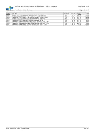 AGETOP - AGÊNCIA GOIANA DE TRANSPORTES E OBRAS - AGETOP 22/01/2014 - 16:30
Custo Referencial de Serviços Página: 30 de 30
Código
auxiliar
Serviço Unidade Material Mão-de-
obra
Total
271099 TAB.BASQ.2UN EST.MET./COMP.ASSENT.PINT.ARO METALICO CJ 1.091,74 127,11 1.218,85
271100 TAB.BASQ.2UN EST.MET.COMP.ASSENT.PINTADA ARO FLEXIVEL CJ 1.713,25 127,11 1.840,36
271098 TAB.BASQ.2UN EST.MET.M.LEI ASSENT.PINT.ARO FLEXIVEL CJ 1.746,09 127,11 1.873,20
271102 TAB.BASQ.2UN EST.MET.M.LEI ASSENT.PINT.ARO METAL. CJ 1.124,59 127,11 1.251,70
271105 TRAVES Fº Gº P/CAMPO FUT. 2 UN (ASSENT.PINTADAS) 7,32 X 2,44 CJ 3.674,72 457,85 4.132,57
271106 TRAVES Fº Gº P/CAMPO FUT.AREIA-2UN (ASSENT.PINT.) 2,00 X 5,00 CJ 2.737,52 465,97 3.203,49
271101 TRAVES Fº Gº P/FUTEBOL SALÃO 2 UN PINTADAS - 3,00 x 2,00 m CJ 1.870,23 57,93 1.928,16
SCO - Sistema de Custos e Orçamentos AGETOP
 