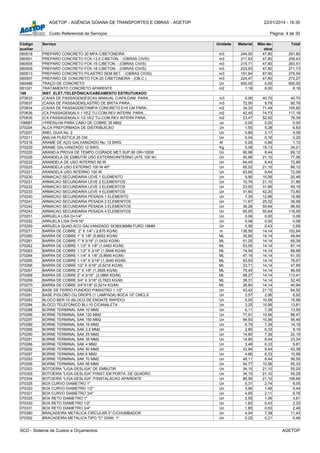 AGETOP - AGÊNCIA GOIANA DE TRANSPORTES E OBRAS - AGETOP 22/01/2014 - 16:30
Custo Referencial de Serviços Página: 4 de 30
Código
auxiliar
Serviço Unidade Material Mão-de-
obra
Total
060518 PREPARO CONCRETO 30 MPA C/BETONEIRA m3 244,00 47,80 291,80
060501 PREPARO CONCRETO FCK-13,5 C/BETON. - (OBRAS CIVIS) m3 211,63 47,80 259,43
060505 PREPARO CONCRETO FCK-15 C/BETON. - (OBRAS CIVIS) m3 215,71 47,80 263,51
060508 PREPARO CONCRETO FCK-18 C/BETON. - (OBRAS CIVIS) m3 223,93 47,80 271,73
060513 PREPARO CONCRETO P/LASTRO SEM BET. - (OBRAS CIVIS) m3 191,64 87,90 279,54
060507 PREPARO DE CONCRETO FCK-20 C/BETONEIRA - (OB.C.) m3 224,47 47,80 272,27
060486 TRAÇO DE CONCRETO Un 600,00 0,00 600,00
061001 TRATAMENTO CONCRETO APARENTE m2 1,18 8,00 9,18
169 INST. ELÉT./TELEFÔNICA/CABEAMENTO ESTRUTURADO
070633 (CAIXA DE PASSAGEM)ESCAV.MANUAL C/APILOAM. PARA... m3 0,00 40,70 40,70
070637 (CAIXA DE PASSAGEM)LASTRO DE BRITA PARA... m3 72,00 8,79 80,79
070634 (CAIXA DE PASSAGEM)TAMPA CONCRETO E=5 CM PARA... m2 34,33 71,49 105,82
070636 (CX.PASSAGEM)ALV.1 VEZ TIJ.COM.REV.INTERN. PARA... m2 42,45 74,73 117,18
070635 (CX.PASSAGEM)ALV.1/2 VEZ TIJ.COM.REV.INTERN PARA.. m2 23,47 52,92 76,39
106687 >PRESILHA PARA CABO DE COBRE 35 MM2 un 0,00 0,00 0,00
070204 ALCA PREFORMADA DE DISTRIBUICAO Un 1,55 5,28 6,83
070207 ANEL GUIA No. 2 Un 0,89 3,17 4,06
070211 ANILHA PLÁSTICA 25 CM Un 0,04 0,16 0,20
070218 ARAME DE AÇO GALVANIZADO No. 12 BWG M 0,26 0,86 1,12
070229 ARAME GALVANIZADO 12 BWG Kg 5,08 19,13 24,21
070220 ARAND.A PROVA DE TEMPO C/GRADE MET.SUP.90 GR<100W Un 60,68 8,44 69,12
070226 ARANDELA DE EMBUTIR USO EXTERNO/INTERNO (ATE 100 W) Un 55,96 21,10 77,06
070222 ARANDELA DE USO INTERNO 60 W Un 64,45 8,44 72,89
070225 ARANDELA USO EXTERNO 100 W 45º Un 65,02 21,10 86,12
070221 ARANDELA USO INTERNO 100 W Un 63,65 8,44 72,09
070230 ARMACAO SECUNDARIA LEVE 1 ELEMENTO Un 9,90 10,56 20,46
070231 ARMACAO SECUNDARIA LEVE 2 ELEMENTOS Un 10,76 21,10 31,86
070232 ARMACAO SECUNDARIA LEVE 3 ELEMENTOS Un 23,50 31,66 55,16
070233 ARMACAO SECUNDARIA LEVE 4 ELEMENTOS Un 31,60 42,20 73,80
070240 ARMACAO SECUNDARIA PESADA 1 ELEMENTO Un 7,30 12,66 19,96
070241 ARMACAO SECUNDARIA PESADA 2 ELEMENTOS Un 11,67 25,32 36,99
070242 ARMACAO SECUNDARIA PESADA 3 ELEMENTOS Un 38,28 50,64 88,92
070243 ARMACAO SECUNDARIA PESADA 4 ELEMENTOS Un 65,95 50,64 116,59
070251 ARRUELA LISA D=1/4" Un 0,06 0,00 0,06
070252 ARRUELA LISA D=5/16" Un 0,06 0,00 0,06
070250 ARRUELA QUAD.ACO GALVANIZADO 3X38X38MM FURO 18MM Un 0,56 0,43 0,99
070271 BARRA DE COBRE 2" X 1/4" ( 2,870 KG/M) m 138,50 14,14 152,64
070260 BARRA DE COBRE 1" X 1/8" (0,8052 KG/M) ML 35,80 14,14 49,94
070261 BARRA DE COBRE 1" X 3/16" (1,0432 KG/M) ML 51,25 14,14 65,39
070262 BARRA DE COBRE 1.1/2" X 1/8" (1,0483 KG/M) ML 53,00 14,14 67,14
070263 BARRA DE COBRE 1.1/2" X 3/16" (1,5648 KG/M) ML 74,54 14,14 88,68
070264 BARRA DE COBRE 1.1/4" X 1/8" (0,8690 KG/M) ML 47,16 14,14 61,30
070265 BARRA DE COBRE 1.1/4" X 3/16" (1,3040 KG/M) ML 63,93 14,14 78,07
070266 BARRA DE COBRE 1/2" X 3/16" (0,5216 KG/M) ML 33,71 14,14 47,85
070267 BARRA DE COBRE 2" X 1/8" (1,3905 KG/M) ML 75,45 14,14 89,59
070268 BARRA DE COBRE 2" X 3/16" (2,0865 KG/M) ML 99,27 14,14 113,41
070269 BARRA DE COBRE 3/4" X 3/16" (0,7823 KG/M) ML 38,31 14,14 52,45
070270 BARRA DE COBRE 3/4"X1/8" (0,5214 KG/M) ML 26,80 14,14 40,94
070282 BASE DE FERRO FUNDIDO P/MASTRO 1.1/2" Un 43,42 21,10 64,52
070281 BASE P/GLOBO OU DROPS (1 LAMPADA) BOCA 10" CMCLS Un 3,57 2,95 6,52
070283 BLOCO BER-10 (BLOCO DE ENGATE RAPIDO) Un 5,00 10,56 15,56
070284 BLOCO TELEFONICO BLI-10 C/CANALETA Un 3,25 10,56 13,81
070288 BORNE TERMINAL SAK 10 MM2 Un 6,11 7,39 13,50
070296 BORNE TERMINAL SAK 120 MM2 Un 77,91 10,56 88,47
070297 BORNE TERMINAL SAK 150 MM2 Un 84,93 10,56 95,49
070289 BORNE TERMINAL SAK 16 MM2 Un 6,79 7,39 14,18
070285 BORNE TERMINAL SAK 2,5 MM2 Un 2,85 6,33 9,18
070290 BORNE TERMINAL SAK 25 MM2 Un 14,80 7,39 22,19
070291 BORNE TERMINAL SAK 35 MM2 Un 14,90 8,44 23,34
070286 BORNE TERMINAL SAK 4 MM2 Un 3,48 6,33 9,81
070292 BORNE TERMINAL SAK 50 MM2 Un 33,94 8,44 42,38
070287 BORNE TERMINAL SAK 6 MM2 Un 4,66 6,33 10,99
070293 BORNE TERMINAL SAK 70 MM2 Un 48,11 8,44 56,55
070295 BORNE TERMINAL SAK 95 MM2 Un 54,77 10,56 65,33
070303 BOTOEIRA "LIGA-DESLIGA" DE EMBUTIR Un 34,15 21,10 55,25
070305 BOTOEIRA "LIGA-DESLIGA" P/INST.EM PORTA DE QUADRO Un 34,15 21,10 55,25
070304 BOTOEIRA "LIGA-DESLIGA" P/INSTALACAO APARENTE Un 85,59 21,10 106,69
070325 BOX CURVO DIAMETRO 1" Un 5,31 2,74 8,05
070320 BOX CURVO DIAMETRO 1/2" Un 3,96 1,48 5,44
070321 BOX CURVO DIAMETRO 3/4" Un 4,65 2,11 6,76
070335 BOX RETO DIAMETRO 1" Un 2,55 1,06 3,61
070330 BOX RETO DIAMETRO 1/2" Un 1,82 0,43 2,25
070331 BOX RETO DIAMETRO 3/4" Un 1,85 0,63 2,48
070380 BRAÇADEIRA METÁLICA CIRCULAR 2" C/CHUMBADOR Un 4,04 7,39 11,43
070352 BRACADEIRA METALICA TIPO "C" DIAM. 1" Un 0,25 0,21 0,46
SCO - Sistema de Custos e Orçamentos AGETOP
 