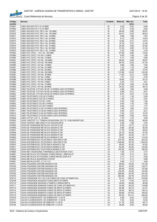 AGETOP - AGÊNCIA GOIANA DE TRANSPORTES E OBRAS - AGETOP 22/01/2014 - 16:30
Custo Referencial de Serviços Página: 6 de 30
Código
auxiliar
Serviço Unidade Material Mão-de-
obra
Total
070561 CABO ISOLADO PP 3 X 2,5 MM2 M 3,22 2,87 6,09
070560 CABO ISOLADO PP 3 X 4,0 MM2 M 5,13 4,39 9,52
070577 CABO ISOLADO PVC 750 V, No. 120 MM2 M 46,02 4,85 50,87
070578 CABO ISOLADO PVC 750 V, No. 150 MM2 M 60,41 6,02 66,43
070571 CABO ISOLADO PVC 750 V, No. 16 MM2 M 5,99 1,68 7,67
070572 CABO ISOLADO PVC 750 V, No. 25 MM2 M 9,13 1,80 10,93
070573 CABO ISOLADO PVC 750 V, No. 35 MM2 M 12,52 2,21 14,73
070574 CABO ISOLADO PVC 750 V, No. 50 MM2 M 18,19 3,27 21,46
070575 CABO ISOLADO PVC 750 V, No. 70 MM2 M 24,35 3,58 27,93
070576 CABO ISOLADO PVC 750 V, No. 95 MM2 M 37,23 3,80 41,03
070570 CABO ISOLADO PVC 750 V. No. 10 MM2 M 3,70 1,48 5,18
070593 CABO PVC (70ºC) , 1 KV, No. 185 MM2 M 67,08 6,86 73,94
070580 CABO PVC (70ºC) 1 KV No 1,5 MM2 M 0,63 1,06 1,69
070584 CABO PVC (70ºC) 1 KV No. 10 MM2 M 4,11 1,48 5,59
070591 CABO PVC (70ºC) 1 KV No. 120 MM2 M 46,02 4,85 50,87
070592 CABO PVC (70ºC) 1 KV No. 150 MM2 M 55,76 6,02 61,78
070585 CABO PVC (70ºC) 1 KV No. 16 MM2 M 5,96 1,68 7,64
070581 CABO PVC (70ºC) 1 KV No. 2,5 MM2 M 1,32 1,16 2,48
070586 CABO PVC (70ºC) 1 KV No. 25 MM2 M 8,99 1,80 10,79
070594 CABO PVC (70ºC) 1 KV No. 300 MM2 M 113,98 10,40 124,38
070587 CABO PVC (70ºC) 1 KV No. 35 MM2 M 11,45 2,21 13,66
070582 CABO PVC (70ºC) 1 KV No. 4 MM2 M 1,51 1,27 2,78
070588 CABO PVC (70ºC) 1 KV No. 50 MM2 M 16,85 3,27 20,12
070583 CABO PVC (70ºC) 1 KV No. 6 MM2 M 2,24 1,37 3,61
070589 CABO PVC (70ºC) 1 KV No. 70 MM2 M 27,50 3,58 31,08
070590 CABO PVC (70ºC) 1 KV No. 95 MM2 M 34,32 3,80 38,12
070620 CABO TELEFON. CTP-APL-50 DE 10 PARES (USO EXTERNO) M 3,48 1,80 5,28
070621 CABO TELEFON. CTP-APL-50 DE 20 PARES (USO EXTERNO) M 5,86 2,21 8,07
070622 CABO TELEFON. CTP-APL-50 DE 30 PARES (USO EXTERNO) M 8,07 3,27 11,34
070607 CABO TELEFONICO CCE-50 2 PARES M 1,10 1,16 2,26
070608 CABO TELEFONICO CCE-50 3 PARES M 1,30 1,27 2,57
070601 CABO TELEFONICO CCI-50 1 PAR M 0,23 1,06 1,29
070602 CABO TELEFONICO CCI-50 2 PARES M 0,40 1,16 1,56
070603 CABO TELEFONICO CCI-50 3 PARES M 0,50 1,27 1,77
070610 CABO TELEFONICO CI-50,10 PARES (USO INTERNO) M 1,90 1,80 3,70
070611 CABO TELEFONICO CI-50,20 PARES (USO INTERNO) M 4,00 2,21 6,21
070612 CABO TELEFONICO CI-50,30 PARES (USO INTERNO) M 7,45 3,27 10,72
070613 CABO TELEFONICO CI-50,50 PARES (USO INTERNO) M 12,86 3,58 16,44
070626 CABO UTP-4P, CAT. 6 , 24 AWG M 1,72 1,37 3,09
070630 CAIXA "ARSTOP" C/1 TOMADA HEXAGONAL 2P+T E 1 DISJ.MONOP.20A Un 30,69 16,25 46,94
070631 CAIXA 75X75X31 MM LINHA X OU EQUIVALENTE Un 2,08 1,68 3,76
070645 CAIXA DE PASSAGEM METALICA 15X15X12 CM Un 6,45 14,77 21,22
070646 CAIXA DE PASSAGEM METALICA 20X20X12 CM Un 9,98 26,38 36,36
070647 CAIXA DE PASSAGEM METALICA 30X30X12 CM Un 17,78 31,66 49,44
070648 CAIXA DE PASSAGEM METALICA 40X40X15 CM Un 25,15 42,20 67,35
070649 CAIXA DE PASSAGEM METALICA 50X50X15 CM Un 38,97 42,20 81,17
070650 CAIXA DE PASSAGEM METALICA 60X60X12 CM Un 72,00 42,20 114,20
070673 CAIXA DISTRIBUICAO TELEFONICA 120X120X12 CM Un 274,79 48,53 323,32
070674 CAIXA DISTRIBUICAO TELEFONICA 150X150X15 CM Un 1.189,69 52,76 1.242,45
070670 CAIXA DISTRIBUICAO TELEFONICA 40X40X12 CM Un 55,63 42,20 97,83
070671 CAIXA DISTRIBUICAO TELEFONICA 60X60X12 CM Un 82,26 42,20 124,46
070672 CAIXA DISTRIBUICAO TELEFONICA 80X80X12 CM Un 140,30 42,20 182,50
070680 CAIXA MET.HEXAGONAL P/ARANDELA (SEXTAVADA 3"X3") Un 1,00 3,17 4,17
070681 CAIXA METALICA OCTOGONAL FUNDO MOVEL, SIMPLES 2" Un 1,90 3,17 5,07
070682 CAIXA METALICA OCTOGONAL FUNDO MOVEL,DUPLA 4" Un 2,11 3,17 5,28
070692 CAIXA METALICA QUADRADA 4"X4"X2" Un 1,71 3,17 4,88
070691 CAIXA METALICA RET. 4" X 2" X 2" Un 0,89 3,17 4,06
070701 CAIXA P/QUADRO DISTRIB.30X40X15 CM Un 99,00 42,20 141,20
070700 CAIXA P/QUADRO DISTRIB.30X40X20 CM Un 82,57 42,20 124,77
070702 CAIXA P/QUADRO DISTRIB.40X40X15 CM Un 85,49 42,20 127,69
070703 CAIXA P/QUADRO DISTRIB.40X40X20 CM Un 100,39 42,20 142,59
070704 CAIXA P/QUADRO DISTRIB.45X75X20 CM Un 288,64 52,76 341,40
070705 CAIXA P/QUADRO DISTRIB.60X60X20 CM Un 263,59 52,76 316,35
070712 CAIXA PASSAGEM 107 X 52 X 50 FUNDO DE CONC.(P/TAMPA R2) Un 57,41 158,14 215,55
070709 CAIXA PASSAGEM 20X20X25 FUNDO BRITA S/TAMPA Un 8,18 17,54 25,72
070710 CAIXA PASSAGEM 30X30X40 C/TAMPA E DRENO BRITA Un 30,50 60,08 90,58
070711 CAIXA PASSAGEM 35X60X50 FUNDO DE CONC.(P/TAMPA R1) Un 33,95 83,03 116,98
070713 CAIXA PASSAGEM 40X40X50 FUNDO DE BRITA S/TAMPA Un 26,38 65,13 91,51
070714 CAIXA PASSAGEM 50X50X60 FUNDO DE BRITA S/TAMPA Un 39,39 98,73 138,12
070715 CAIXA PASSAGEM 60X60X70 FUNDO DE BRITA S/TAMPA Un 56,99 137,53 194,52
070716 CAIXA PASSAGEM 80X80X62,FUNDO DE BRITA S/TAMPA Un 65,53 161,41 226,94
070740 CALHA FLUORESCENTE DE SOBREPOR 1 X 20 W Un 4,28 8,02 12,30
070741 CALHA FLUORESCENTE DE SOBREPOR 1 X 40 W Un 7,52 8,02 15,54
070745 CALHA FLUORESCENTE DE EMBUTIR 1 X 20 W Un 41,15 8,02 49,17
070746 CALHA FLUORESCENTE DE EMBUTIR 1 X 40 W Un 48,28 8,02 56,30
SCO - Sistema de Custos e Orçamentos AGETOP
 