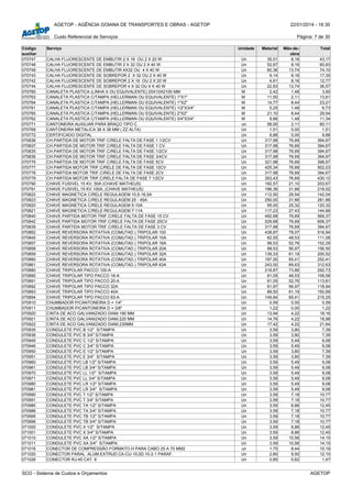 AGETOP - AGÊNCIA GOIANA DE TRANSPORTES E OBRAS - AGETOP 22/01/2014 - 16:30
Custo Referencial de Serviços Página: 7 de 30
Código
auxiliar
Serviço Unidade Material Mão-de-
obra
Total
070747 CALHA FLUORESCENTE DE EMBUTIR 2 X 16 OU 2 X 20 W Un 35,01 8,16 43,17
070748 CALHA FLUORESCENTE DE EMBUTIR 2 X 32 OU 2 X 40 W Un 52,67 8,16 60,83
070749 CALHA FLUORESCENTE DE EMBUTIR 4X32 OU 4 X 40 W Un 60,36 13,74 74,10
070743 CALHA FLUORESCENTE DE SOBREPOR 2 X 32 OU 2 X 40 W Un 9,14 8,16 17,30
070742 CALHA FLUORESCENTE DE SOBREPOR 2 X 16 OU 2 X 20 W Un 4,61 8,16 12,77
070744 CALHA FLUORESCENTE DE SOBREPOR 4 X 32 OU 4 X 40 W Un 22,83 13,74 36,57
070760 CANALETA PLASTICA (LINHA X OU EQUIVALENTE) 20X10X2100 MM M 2,42 1,48 3,90
070763 CANALETA PLASTICA C/TAMPA (HELLERMAN OU EQUIVALENTE) 1"X1" M 11,50 2,11 13,61
070764 CANALETA PLASTICA C/TAMPA (HELLERMAN OU EQUIVALENTE) 1"X2" M 14,77 8,44 23,21
070761 CANALETA PLASTICA C/TAMPA (HELLERMAN OU EQUIVALENTE) 1/2"X3/4" M 5,25 1,48 6,73
070765 CANALETA PLASTICA C/TAMPA (HELLERMAN OU EQUIVALENTE) 2"X2" M 21,10 8,44 29,54
070762 CANALETA PLASTICA C/TAMPA (HELLERMAN OU EQUIVALENTE) 3/4"X3/4" M 9,86 1,48 11,34
070771 CANTONEIRA AUXILIAR PARA BRAÇO TIPO C un 58,00 2,11 60,11
070769 CANTONEIRA METALICA 38 X 38 MM ( ZZ ALTA) Un 1,51 0,00 1,51
070772 CERTIFICADO DIGITAL Un 9,88 0,00 9,88
070838 CH.PARTIDA DE MOTOR TRIF.C/RELE FALTA DE FASE 1 1/2CV Un 317,98 76,69 394,67
070837 CH.PARTIDA DE MOTOR TRIF.C/RELE FALTA DE FASE 1 CV Un 317,98 76,69 394,67
070835 CH.PARTIDA DE MOTOR TRIF.C/RELE FALTA DE FASE 1/2CV Un 317,98 76,69 394,67
070836 CH.PARTIDA DE MOTOR TRIF.C/RELE FALTA DE FASE 3/4CV Un 317,98 76,69 394,67
070776 CH.PARTIDA DE MOTOR TRIF.C/RELE FALTA DE FASE 5CV Un 321,98 76,69 398,67
070777 CH.PARTIDA MOTOR TRIF.C/RELE DE FALTA DE FASE 10CV Un 425,34 76,69 502,03
070778 CH.PARTIDA MOTOR TRIF.C/RELE DE FALTA DE FASE 2CV Un 317,98 76,69 394,67
070779 CH.PARTIDA MOTOR TRIF.C/RELE FALTA DE FASE 7 1/2CV Un 353,43 76,69 430,12
070790 CHAVE FUSIVEL 15 KV, 50A (CHAVE MATHEUS) Un 182,57 21,10 203,67
070791 CHAVE FUSIVEL,15 KV,100A, (CHAVE MATHEUS) Un 186,36 31,66 218,02
070822 CHAVE MAGNETICA C/RELE REGULAGEM 10,5-16,5A Un 112,50 29,54 142,04
070823 CHAVE MAGNETICA C/RELE REGULAGEM 25 - 45A Un 250,00 31,66 281,66
070820 CHAVE MAGNETICA C/RELE REGULAGEM 5-10A Un 95,00 25,32 120,32
070821 CHAVE MAGNETICA C/RELE REGULAGEM 7-11A Un 117,23 27,43 144,66
070840 CHAVE PARTIDA MOTOR TRIF.C/RELE FALTA DE FASE 15 CV Un 492,68 76,69 569,37
070842 CHAVE PARTIDA MOTOR TRIF.C/RELE FALTA DE FASE 20CV Un 529,68 76,69 606,37
070839 CHAVE PARTIDA MOTOR TRIF.C/RELE FALTA DE FASE 3 CV Un 317,98 76,69 394,67
070862 CHAVE REVERSORA ROTATIVA (COMUTAD.) TRIPOLAR 100 Un 438,87 78,07 516,94
070845 CHAVE REVERSORA ROTATIVA (COMUTAD.) TRIPOLAR 10A Un 62,55 48,53 111,08
070857 CHAVE REVERSORA ROTATIVA (COMUTAD.) TRIPOLAR 16A Un 99,53 52,76 152,29
070858 CHAVE REVERSORA ROTATIVA (COMUTAD.) TRIPOLAR 20A Un 99,53 56,97 156,50
070859 CHAVE REVERSORA ROTATIVA (COMUTAD.) TRIPOLAR 32A Un 139,33 61,19 200,52
070860 CHAVE REVERSORA ROTATIVA (COMUTAD.) TRIPOLAR 40A Un 187,00 65,41 252,41
070861 CHAVE REVERSORA ROTATIVA (COMUTAD.) TRIPOLAR 63A Un 243,00 69,63 312,63
070880 CHAVE TRIPOLAR PACCO 100-A Un 218,87 73,86 292,73
070890 CHAVE TRIPOLAR TIPO PACCO 16-A Un 61,05 48,53 109,58
070891 CHAVE TRIPOLAR TIPO PACCO 20-A Un 61,05 52,76 113,81
070892 CHAVE TRIPOLAR TIPO PACCO 32A Un 61,97 56,97 118,94
070893 CHAVE TRIPOLAR TIPO PACCO 40A Un 89,50 61,19 150,69
070894 CHAVE TRIPOLAR TIPO PACCO 63-A Un 149,84 65,41 215,25
070910 CHUMBADOR P/CANTONEIRA D = 1/4" Un 0,59 0,00 0,59
070911 CHUMBADOR P/CANTONEIRA D = 3/8" Un 1,22 0,00 1,22
070920 CINTA DE ACO GALVANIZADO DIAM.190 MM Un 13,94 4,22 18,16
070921 CINTA DE ACO GALVANIZADO DIAM.220 MM Un 14,76 4,22 18,98
070922 CINTA DE ACO GALVANIZADO DIAM.230MM Un 17,42 4,22 21,64
070935 CONDULETE PVC B 1/2" S/TAMPA Un 3,59 3,80 7,39
070936 CONDULETE PVC B 3/4" S/TAMPA Un 3,59 3,80 7,39
070945 CONDULETE PVC C 1/2" S/TAMPA Un 3,59 5,49 9,08
070946 CONDULETE PVC C 3/4" S/TAMPA Un 3,59 5,49 9,08
070950 CONDULETE PVC E 1/2" S/TAMPA Un 3,59 3,80 7,39
070951 CONDULETE PVC E 3/4" S/TAMPA Un 3,59 3,80 7,39
070960 CONDULETE PVC LB 1/2" S/TAMPA Un 3,59 5,49 9,08
070961 CONDULETE PVC LB 3/4" S/TAMPA Un 3,59 5,49 9,08
070970 CONDULETE PVC LL 1/2" S/TAMPA Un 3,59 5,49 9,08
070971 CONDULETE PVC LL 3/4" S/TAMPA Un 3,59 5,49 9,08
070980 CONDULETE PVC LR 1/2" S/TAMPA Un 3,59 5,49 9,08
070981 CONDULETE PVC LR 3/4" S/TAMPA Un 3,59 5,49 9,08
070990 CONDULETE PVC T 1/2" S/TAMPA Un 3,59 7,18 10,77
070991 CONDULETE PVC T 3/4" S/TAMPA Un 3,59 7,18 10,77
070985 CONDULETE PVC TA 1/2" S/TAMPA Un 3,59 8,86 12,45
070986 CONDULETE PVC TA 3/4" S/TAMPA Un 3,59 7,18 10,77
070995 CONDULETE PVC TB 1/2" S/TAMPA Un 3,59 7,18 10,77
070996 CONDULETE PVC TB 3/4" S/TAMPA Un 3,59 7,18 10,77
071000 CONDULETE PVC X 1/2" S/TAMPA Un 3,59 8,86 12,45
071001 CONDULETE PVC X 3/4" S/TAMPA Un 3,59 8,86 12,45
071010 CONDULETE PVC XA 1/2" S/TAMPA Un 3,59 10,56 14,15
071011 CONDULETE PVC XA 3/4" S/TAMPA Un 3,59 10,56 14,15
071016 CONECTOR DE COMPRESSÃO FORMATO H PARA CABO 25 A 70 MM2 un 1,75 8,44 10,19
071020 CONECTOR PARAL. ALUM.EXTRUD.CA-CU-10,0D.10-2-1 PARAF. Un 2,60 9,50 12,10
071026 CONECTOR RJ-45 CAT. 6 Un 0,85 0,62 1,47
SCO - Sistema de Custos e Orçamentos AGETOP
 