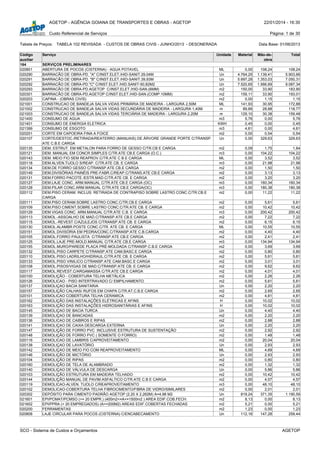 AGETOP - AGÊNCIA GOIANA DE TRANSPORTES E OBRAS - AGETOP 22/01/2014 - 16:30
Custo Referencial de Serviços Página: 1 de 30
Tabela de Preços: TABELA 102 REVISADA - CUSTOS DE OBRAS CIVIS - JUNHO/2013 - DESONERADA Data Base: 01/06/2013
Código
auxiliar
Serviço Unidade Material Mão-de-
obra
Total
164 SERVIÇOS PRELIMINARES
020801 ABERTURA DE POCOS (CISTERNA) - AGUA POTAVEL ML 0,00 108,24 108,24
020290 BARRACÃO DE OBRA-PD. "A" C/INST.ELET./HID-SANIT.29,04M Un 4.764,25 1.139,41 5.903,66
020291 BARRACÃO DE OBRA-PD. "B" C/INST.ELET./HID-SANIT.39,93M Un 5.697,28 1.353,03 7.050,31
020292 BARRACÃO DE OBRA-PD."C" C/INST.ELET./HID.SANIT-50,82M2 Un 7.520,65 1.566,69 9.087,34
020293 BARRACÃO DE OBRA-PD.AGETOP C/INST.ELET./HID-SAN.(6MM) m2 150,00 33,90 183,90
020301 BARRACÃO DE OBRA-PD.AGETOP C/INST.ELET./HID-SAN.(COMP.10MM) m2 159,11 33,90 193,01
020203 CAPINA - (OBRAS CIVIS) m2 0,00 1,15 1,15
021001 CONSTRUCAO DE BANDEJA SALVA VIDAS PRIMÁRIA DE MADEIRA - LARGURA 2,50M ML 141,93 30,95 172,88
021002 CONSTRUCAO DE BANDEJA SALVA VIDAS SECUNDÁRIA DE MADEIRA - LARGURA 1,40M m 89,89 28,88 118,77
021003 CONSTRUCAO DE BANDEJA SALVA VIDAS TERCIÁRIA DE MADEIRA - LARGURA 2,20M m 129,10 30,38 159,48
021400 CONSUMO DE AGUA m3 5,76 0,00 5,76
021401 CONSUMO DE ENERGIA ELETRICA KWH 0,45 0,00 0,45
021399 CONSUMO DE ESGOTO m3 4,61 0,00 4,61
020201 CORTE EM CAPOEIRA FINA A FOICE m2 0,00 0,54 0,54
020107 CORTE/DESTOC./RETIRADA/REATERRO (MANUAIS) DE ÁRVORE GRANDE PORTE C/TRANSP.
ATE C.B.E CARGA
Un 0,00 329,63 329,63
020135 DEM. ESTRUT. EM METALON PARA FORRO DE GESSO C/TR.CB E CARGA m2 0,09 1,75 1,84
020121 DEM. MANUAL EM CONCR.SIMPLES C/TR.ATE CB.E CARGA (O.C.) m3 0,00 104,22 104,22
020143 DEM. MEIO FIO SEM REAPROV.C/TR.ATE C B E CARGA ML 0,00 3,52 3,52
020118 DEM.ALVEN.TIJOLO S/REAP. C/TR.ATE CB. E CARGA m3 0,00 21,98 21,98
020134 DEM.DE FORRO GESSO C/TRANSP.ATE CB.E CARGA m2 0,00 1,50 1,50
020149 DEM.DIVISÓRIAS PAINÉIS PRE-FABR.C/REAP.C/TRANS.ATE CB.E CARGA m2 0,00 3,13 3,13
020131 DEM.FORRO PACOTE /ESTR.MAD.C/TR.ATE CB. E CARGA m2 0,00 3,20 3,20
020127 DEM.LAJE CONC. ARM.MANUAL C/TR.ATE CB.E CARGA (OC) m3 0,00 160,34 160,34
020128 DEM.PILAR CONC.ARM.MANUAL C/TR.ATE CB.E CARGA(OC) m3 0,00 180,38 180,38
020112 DEM.PISO CERAM. INCLUS. RETIRADA DE CONTRAPISO SOBRE LASTRO CONC.C/TR.CB.E
CARGA
m2 0,00 11,22 11,22
020111 DEM.PISO CERAM.SOBRE LASTRO CONC.C/TR.CB.E CARGA m2 0,00 5,61 5,61
020109 DEM.PISO CIMENT.SOBRE LASTRO CONC.C/TR.ATE CB. E CARGA m2 0,00 10,42 10,42
020129 DEM.VIGAS CONC. ARM.MANUAL C/TR.ATE C.B. E CARGA m3 0,00 200,42 200,42
020113 DEMOL.-ASSOALHO DE MAD.C/TRANSP.ATE CB.E CARGA m2 0,00 7,22 7,22
020115 DEMOL.-REVEST.C/AZULEJOS C/TRANSP.ATE CB. E CARGA m2 0,00 6,15 6,15
020130 DEMOL.ALAMBR.POSTE CONC.C/TR. ATE CB. E CARGA ML 0,00 10,55 10,55
020151 DEMOL.DIVISÓRIA EM PEDRA/CONC.C/TRANSP.ATE C.B.CARGA m2 0,00 4,40 4,40
020105 DEMOL.FORRO PAULISTA C/TRANSP.ATE CB.E CARGA m2 0,00 2,41 2,41
020125 DEMOL.LAJE PRE-MOLD.MANUAL C/TR.ATE CB.E CARGA m3 0,00 134,94 134,94
020155 DEMOL.MURO/PAREDE PLACA PRÉ-MOLDADA C/TRANSP.C.B.E CARGA m2 0,00 3,69 3,69
020132 DEMOL.PISO CARPETE C/TRANSP.ATE CAM.BASC.E CARGA m2 0,00 0,80 0,80
020110 DEMOL.PISO LADRILHO/HIDRAUL.C/TR.ATE CB. E CARGA m2 0,00 5,61 5,61
020133 DEMOL.PISO VINILICO C/TRANSP.ATE CAM.BASC.E CARGA m2 0,00 3,01 3,01
020108 DEMOL.PISOS/VIGAS DE MAD.C/TRANSP.ATE CB. E CARGA m2 0,00 9,62 9,62
020117 DEMOL.REVEST.C/ARGAMASSA C/TR.ATE CB.E CARGA m2 0,00 4,01 4,01
020100 DEMOLIÇÃO - COBERTURA TELHA METÁLICA m2 0,00 2,26 2,26
020126 DEMOLICAO - PISO INTERTRAVADO C/ EMPILHAMENTO m2 0,00 5,61 5,61
020137 DEMOLIÇAO BACIA SANITARIA Un 0,00 2,20 2,20
020157 DEMOLIÇÃO CALHAS/ RUFOS EM CHAPA C/TR.AT.C.B.E CARGA m2 0,00 2,65 2,65
020101 DEMOLICAO COBERTURA TELHA CERAMICA m2 0,00 4,81 4,81
020162 DEMOLIÇÃO DAS INSTALAÇÕES ELÉTRICAS E AFINS H 0,00 10,02 10,02
020163 DEMOLIÇÃO DAS INSTALAÇÕES HIDROSANITÁRIAS E AFINS H 0,00 10,02 10,02
020145 DEMOLIÇAO DE BACIA TURCA Un 0,00 4,40 4,40
020139 DEMOLIÇAO DE BANCADAS m2 0,00 2,20 2,20
020136 DEMOLICAO DE CAIBROS E RIPAS m2 0,00 2,88 2,88
020141 DEMOLIÇAO DE CAIXA DESCARGA EXTERNA Un 0,00 2,20 2,20
020147 DEMOLIÇÃO DE FORRO PVC INCLUSIVE ESTRUTURA DE SUSTENTAÇÃO m2 0,00 2,92 2,92
020148 DEMOLIÇÃO DE FORRO PVC ( SOMENTE O FORRO) m2 0,00 1,48 1,48
020116 DEMOLICAO DE LAMBRIS C/APROVEITAMENTO m2 0,00 20,04 20,04
020138 DEMOLIÇAO DE LAVATÓRIO Un 0,00 2,93 2,93
020142 DEMOLIÇAO DE MEIO FIO COM REAPROVEITAMENTO ML 0,00 4,69 4,69
020146 DEMOLIÇÃO DE MICTÓRIO Un 0,00 2,93 2,93
020104 DEMOLIÇÃO DE RIPAS m2 0,00 0,80 0,80
020160 DEMOLIÇÃO DE TELA DE ALAMBRADO m2 0,00 1,32 1,32
020140 DEMOLIÇAO DE VÁLVULA DE DESCARGA Un 0,00 5,86 5,86
020103 DEMOLIÇÃO ESTRUTURA EM MADEIRA TELHADO m2 0,00 10,42 10,42
020144 DEMOLIÇÃO MANUAL DE PAVIM.ASFALTICO C/TR.ATE C.B E CARGA m2 0,00 4,57 4,57
020119 DEMOLICAO-ALVEN. TIJOLO C/REAPROVEITAMENTO m3 0,00 48,10 48,10
020102 DEMOLICAO-COBERTURA TELHA FIBROCIMENTO/FIBRA DE VIDRO/SIMILARES m2 0,00 2,01 2,01
020302 DEPÓSITO PARA CIMENTO PADRÃO AGETOP (2,20 X 2,262M) A=4,98 M2 Un 819,24 371,35 1.190,59
021601 EPI/PCMAT/PCMSO (>= 20 EMPR.) (400m2<=A<=1500m2 ) AREA EDIF.COB.FECH. m2 8,13 0,00 8,13
021602 EPI/PPRA (< 20 EMPREGADOS) (A>=200M2) AREAS EDIF.COBERTAS FECHADAS m2 5,21 0,00 5,21
020200 FERRAMENTAS m2 1,23 0,00 1,23
020808 LAJE CIRCULAR PARA POCOS (CISTERNA) C/ENCABECAMENTO Un 112,16 147,28 259,44
SCO - Sistema de Custos e Orçamentos AGETOP
 