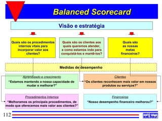 Balanced Scorecard
                                       Visão e estratégia

      Quais são os procedimentos         Quais são os clientes aos             Quais são
          internos vitais para           quais queremos atender,               as nossas
         incorporar valor aos           e como estamos indo para                 metas
               clientes?                conquistá-los e mantê-los?           financeiras?



                                       Medidas de desempenho

            Aprendizado e crescimento                                   Clientes
  “Estamos mantendo a nossa capacidade de             “Os clientes reconhecem mais valor em nossos
            mudar e melhorar?”                                    produtos ou serviços?”


              Procedimentos Internos                                   Financeiras
 “Melhoramos os principais procedimentos, de            “Nosso desempenho financeiro melhorou?”
modo que oferecemos mais valor aos clientes?”


112
 