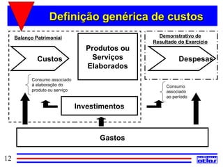Definição genérica de custos
     Balanço Patrimonial                          Demonstrativo de
                                                Resultado do Exercício
                                  Produtos ou
              Custos                Serviços              Despesas
                                  Elaborados
           Consumo associado
           à elaboração do                           Consumo
           produto ou serviço                        associado
                                                     ao período

                                Investimentos



                                      Gastos

12
 