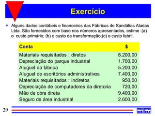 Exercício
  Alguns dados contábeis e financeiros das Fábricas de Sandálias Aladas
   Ltda. São fornecidos com base nos números apresentados, estime :(a)
   o custo primário; (b) o custo de transformação;(c) o custo fabril.

       Conta                                                $
       Materiais requisitados : diretos                 8.200,00
       Depreciação do parque industrial                 1.700,00
       Aluguel da fábrica                               5.200,00
       Aluguel de escritórios administrativos           7.400,00
       Materiais requisitados : indiretos                 950,00
       Depreciação de computadores da diretoria           720,00
       Mão de obra direta                               9.400,00
       Seguro da área industrial                        2.600,00

29
 