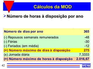 Cálculos da MOD
  Número de horas à disposição por ano


 Número de dias por ano                        365
 (-) Repousos semanais remunerados              -48
 (-) Férias                                     -30
 (-) Feriados (em média)                        -12
 (=) Número máximo de dias à disposição         275
 (x) Jornada diária                          7,3333
 (=) Número máximo de horas à disposição   2.016,67
42
 