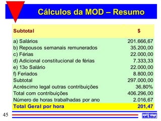Cálculos da MOD – Resumo

     Subtotal                                   $

     a) Salários                             201.666,67
     b) Repousos semanais remunerados         35.200,00
     c) Férias                                22.000,00
     d) Adicional constitucional de férias     7.333,33
     e) 13o Salário                           22.000,00
     f) Feriados                               8.800,00
     Subtotal                                297.000,00
     Acréscimo legal outras contribuições       36,80%
     Total com contribuições                 406.296,00
     Número de horas trabalhadas por ano       2.016,67
     Total Geral por hora                        201,47
45
 