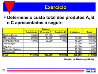 Exercício
  Determine o custo total dos produtos A, B
   e C apresentados a seguir:
                                   Diretos
                     Produto A    Produto B     Produto C    Indiretos       Total
Matéria-Prima            75.000      135.000       140.000                    350.000
Mão-de-Obra              22.000        47.000       21.000       30.000       120.000
Energia Elétrica         18.000        20.000        7.000       40.000        85.000
Depreciação                                                      60.000        60.000
Seguros                                                          10.000        10.000
Materiais Diversos                                               15.000        15.000
Manutenção                                                       70.000        70.000
Total                   115.000      202.000       168.000      225.000       710.000
                                                       Extraído de Martins (1998: 60).




50
 