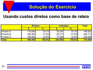 Solução do Exercício

 Usando custos diretos como base de rateio

                Diretos               Indiretos            Total
             $            %         $             %
Produto A   115.000        23,7%    53.351         23,7%    168.351
Produto B   202.000        41,6%    93.711         41,6%    295.711
Produto C   168.000        34,6%    77.938         34,6%    245.938
Total       485.000       100,0%   225.000        100,0%    710.000




51
 