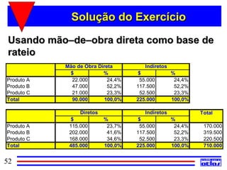 Solução do Exercício

 Usando mão–de–obra direta como base de
 rateio
            Mão de Obra Direta         Indiretos
             $            %          $             %
Produto A     22.000        24,4%    55.000         24,4%
Produto B     47.000        52,2%   117.500         52,2%
Produto C     21.000        23,3%    52.500         23,3%
Total         90.000       100,0%   225.000        100,0%

                 Diretos               Indiretos            Total
              $            %         $             %
Produto A    115.000        23,7%    55.000         24,4%    170.000
Produto B    202.000        41,6%   117.500         52,2%    319.500
Produto C    168.000        34,6%    52.500         23,3%    220.500
Total        485.000       100,0%   225.000        100,0%    710.000


52
 