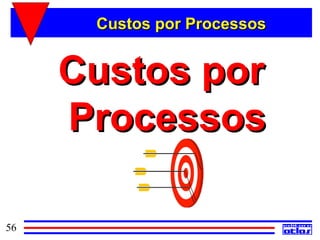 Custos por Processos


     Custos por
     Processos

56
 