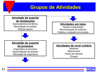 Grupos de Atividades

     Atividade de suporte
        de instalações
     Gerenciamento da fábrica       Atividades em lotes
      Manutenção de prédios            Ajustes e preparação
         Serviços gerais            Movimentação de materiais
                                  Pedidos e inspeção de compras




     Atividade de suporte
          de produtos            Atividades de nível unitário
      Engenharia do processo                Materiais
     Especificações do produto            Mão-de-obra
     Alterações de engenharia           Horas de máquina
                                            Energia




83
 