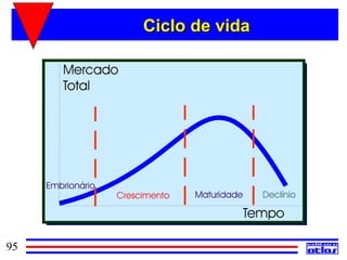 Ciclo de vida




95
 