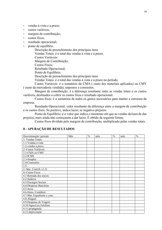 - vendas à vista e a prazo;
- custos variáveis;
- margem de contribuição;
- custos fixos;
- resultado operacional;
- ponto de equilíbrio.
Descrição de preenchimento dos principais itens
Vendas Totais: é o total das vendas à vista e a prazo.
Custos Variáveis:
Margem de Contribuição;
Custos Fixos;
Resultado Operacional;
Ponto de Equilíbrio.
Descrição de preenchimento dos principais itens
Vendas Totais: é o total das vendas à vista e a prazo no período.
Custos Variáveis: é o somatório do CMA ( custo dos materiais aplicados) ou CMV
( custo da mercadoria vendida), impostos e comissões.
Margem de contribuição: é a diferença resultante entre as vendas totais e os custos
variáveis, destinados a cobrir os custos fixos e resultado operacional.
Custos fixos: é a somatória de todos os gastos necessários para manter a estrutura da
empresa.
Resultado Operacional; valor resultante da diferença entre a margem de contribuição
e os custos fixos. Se positivo, indica lucro; se negativo prejuízo.
Ponto de Equilíbrio: é o valor que indica o momento em que as vendas deixam de dar
prejuízo, mais ainda não começaram a dar lucro. É obtido da seguinte forma;
Custos fixos dividido pela margem de contribuição, multiplicado pelas vendas totais.
8 - APURAÇÃO DE RESULTADOS
Discriminação/ período Mês % mês % mês %
1- Vendas Totais
1.1-Vendas á vista
1.2-vendas a prazo
2- Custos Variáveis
2.1-CMA ou CMV
2.2-ICMS
2.3-Simples
2.4-Comissões
2.5-
3- Mar. Contrib. (1-2)
4- Custos Fixos
4.1-Retirada dos sócios
4.2-Salários
4.3-Encargos Sociais
4.4-Despesas Bancárias
4.5-Juros
4.6-Hono. Contábeis
4.7-Mat. Expediente e cons.
4.8-Aluguel
4.9-Despesas de Viagem
4.10-Água,Luz,Telefone
4.11-propaganda
4.12-depreciação
10
 