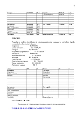 Estoques 40.000,00 38,83 Impostos 5.000,00 4,85
Outras obrigações 6.000,00 5,83
Permanente 48.000,00 46,6 Pat. Líquido 57.000,00 55,54
Imobilizado 48.000,00 46,60
Máq. Equipamentos 20.000,00 19,42
Instalações 10.000,00 9,71
Veículos 10.000,00 9,71
Móveis e utensílios 8.000,00 7,77
Total Ativo 103.000,00 100 Total do Passivo 103.000,00 100
EXECÍCIO
Preencher o modelo simplificado da estrutura patrimonial e calcular o patrimônio líquido,
com os dados abaixo discriminados:
Disponível R$ 4.000,00
Contas a receber R$ 10.000,00
Estoques R$ 24.000,00
Máquina e equipamentos R$ 15.000,00
Instalações R$ 8.000,00
Móveis e utensílios R$ 9.000,00
Veículos R$ 10.000,00
Fornecedores R$ 20.000,00
Empréstimo curto prazo R$ 7.000,00
Outras obrigações R$ 8.000,00
Patrimônio Líquido R$ ?
Ativo R$ % Passivo R$ %
Circulante Circulante
Disponíveis fornecedores
Contas a receber empréstimos
Estoques Impostos
Outras obrig
Permanente Pat. Líquido
Imobilizado
Máq. Equipamentos
Instalações
Veículos
Móveis e utensílios
Total Ativo Total do Passivo
16 - CAPITAL DE GIRO
É o conjunto de valores necessários para a empresa girar seus negócios.
CAPITAL DE GIRO: UM DESAFIO PERMANENTE
20
 