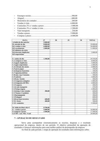 - Encargos sociais.................................................................................500,00
- Aluguel...............................................................................................600,00
- Honorários do contador......................................................................200,00
- Vendas à vista..................................................................................4.000,00
- Comissões 2% s/ vendas a prazo......................................................1.000,00
- Comissões 3% s/ vendas à vista.......................................................1.200,00
- Vale transporte....................................................................................250,00
- Vendas a prazo.................................................................................5.000,00
- Compras a prazo...............................................................................6.000,00
DATA 27 28 29 30 TOTAL
A.Saldo do dia anterior 2.000,00
B- entrada do dia 8.000,00 39.000,00
B.1-vendas à vista 6.000,00 26.000,00
B.2-recebimento 2.000,00 11.000,00
B.3-dinheiro do sócio
B.4-desconto duplicatas 2.000,00
B.5-empréstimo
C- saídas do dia 1.300,00 29.550,00
C.1-compras à vista 8.000,00
C.2-pgato duplicatas 5.000,00
C.3-pgto empréstimo 1.000,00
C.4-retirada dos sócios 2.000,00
C.5-juros pagos 100,00
C.6-despesas bancárias 100,00
C.7-água,luz,telefone 1.200,00
C.8-mat. exp. Consumo 300,00
C.9-salários 3.000,00
C.10-enc. Sociais 500,00
C.11-impostos (simples) 1.000,00
C.12-impostos (ICMS) 2.000,00
C.13-seguros 200,00
C.14-vale transporte 250,00
C.15-desp viagem 1.000,00
C.16-desp. Com veículos 300,00 600,00
C.17-honor. Contábeis 200,00
C.18-propaganda 200,00
C.19-aluguel 600,00
C.20-serviços terceiros 600,00 600,00
C.21- fretes 400,00 500,00
C.22- comissões 2.200,00
D- Saldo do Dia(A-B)+C 8.700,00
E - vendas a prazo 5.000,00 18.000,00
F-compras a prazo 3.500,00 17.500,00
G-CMV- cust. Mer. Vend 20.000,00
7 - APURAÇÃO DE RESULTADO
Serve para acompanhar sistematicamente as receitas, despesas e o resultado
operacional da empresa, dentro de um período. O objetivo primordial da apuração de
resultados é fornecer informações para uma melhor análise do desempenho da empresa.
Ao final de cada período, o mapa de apuração de resultados dará informações sobre:
9
 