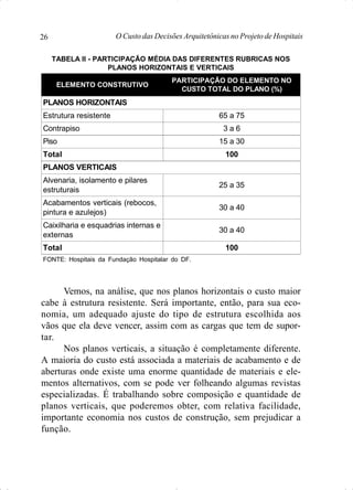 O Custo das Decisões Arquitetônicas no Projeto de Hospitais26
Vemos, na análise, que nos planos horizontais o custo maior
cabe à estrutura resistente. Será importante, então, para sua eco-
nomia, um adequado ajuste do tipo de estrutura escolhida aos
vãos que ela deve vencer, assim com as cargas que tem de supor-
tar.
Nos planos verticais, a situação é completamente diferente.
A maioria do custo está associada a materiais de acabamento e de
aberturas onde existe uma enorme quantidade de materiais e ele-
mentos alternativos, com se pode ver folheando algumas revistas
especializadas. É trabalhando sobre composição e quantidade de
planos verticais, que poderemos obter, com relativa facilidade,
importante economia nos custos de construção, sem prejudicar a
função.
TABELA II - PARTICIPAÇÃO MÉDIA DAS DIFERENTES RUBRICAS NOS
PLANOS HORIZONTAIS E VERTICAIS
ELEMENTO CONSTRUTIVO
PARTICIPAÇÃO DO ELEMENTO NO
CUSTO TOTAL DO PLANO (%)
PLANOS HORIZONTAIS
Estrutura resistente 65 a 75
Contrapiso 3 a 6
Piso 15 a 30
Total 100
PLANOS VERTICAIS
Alvenaria, isolamento e pilares
estruturais
25 a 35
Acabamentos verticais (rebocos,
pintura e azulejos)
30 a 40
Caixilharia e esquadrias internas e
externas
30 a 40
Total 100
FONTE: Hospitais da Fundação Hospitalar do DF.
 