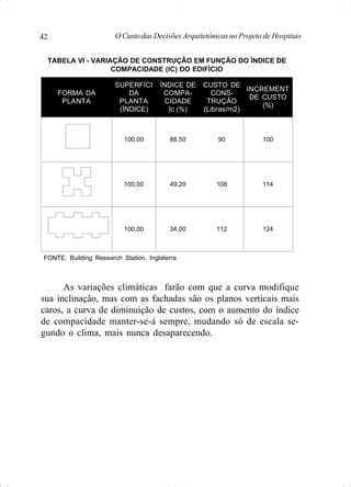 O Custo das Decisões Arquitetônicas no Projeto de Hospitais42
As variações climáticas farão com que a curva modifique
sua inclinação, mas com as fachadas são os planos verticais mais
caros, a curva de diminuição de custos, com o aumento do índice
de compacidade manter-se-á sempre, mudando só de escala se-
gundo o clima, mais nunca desaparecendo.
TABELA VI - VARIAÇÃO DE CONSTRUÇÃO EM FUNÇÃO DO ÍNDICE DE
COMPACIDADE (IC) DO EDIFÍCIO
FORMA DA
PLANTA
SUPERFÍCI
DA
PLANTA
(ÍNDICE)
ÍNDICE DE
COMPA-
CIDADE
Ic (%)
CUSTO DE
CONS-
TRUÇÃO
(Libras/m2)
INCREMENT
DE CUSTO
(%)
100,00 88,50 90 100
100,00 49,20 108 114
100,00 34,00 112 124
FONTE: Building Research Station, Inglaterra
 