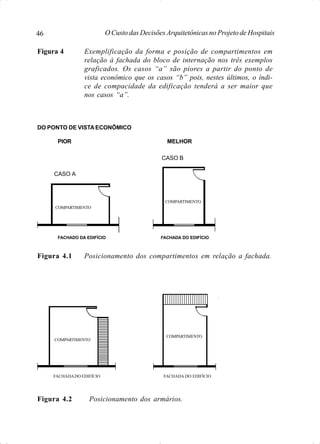 O Custo das Decisões Arquitetônicas no Projeto de Hospitais46
DO PONTO DE VISTA ECONÔMICO
PIOR MELHOR
Figura 4 Exemplificação da forma e posição de compartimentos em
relação à fachada do bloco de internação nos três exemplos
graficados. Os casos “a” são piores a partir do ponto de
vista econômico que os casos “b” pois, nestes últimos, o índi-
ce de compacidade da edificação tenderá a ser maior que
nos casos “a”.
COMPARTIMENTO
FACHADO DA EDIFÍCIO FACHADA DO EDIFÍCIO
COMPARTIMENTO
Figura 4.1 Posicionamento dos compartimentos em relação a fachada.
Figura 4.2 Posicionamento dos armários.
COMPARTIMENTO
COMPARTIMENTO
CASO A
CASO B
FACHADADO EDIFÍCIO FACHADA DO EDIFÍCIO
 