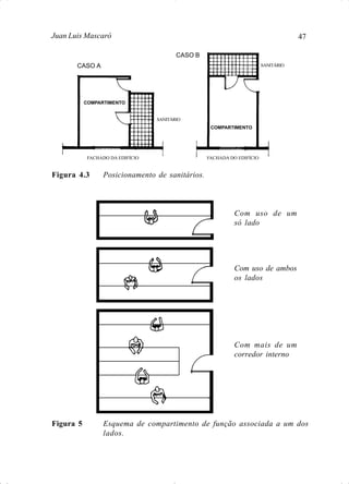 47Juan Luis Mascaró
Figura 5 Esquema de compartimento de função associada a um dos
lados.
Com uso de um
só lado
Com uso de ambos
os lados
Com mais de um
corredor interno
CASO A
CASO B
Figura 4.3 Posicionamento de sanitários.
COMPARTIMENTO
SANITÁRIO
SANITÁRIO
COMPARTIMENTO
FACHADO DA EDIFÍCIO FACHADA DO EDIFÍCIO
 