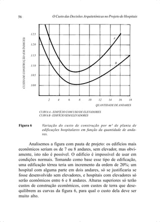 O Custo das Decisões Arquitetônicas no Projeto de Hospitais56
Figura 6 Variação do custo de construção por m² de planta de
edificações hospitalares em função da quantidade de anda-
res.
Analisemos a figura com pauta de projeto: os edifícios mais
econômicos seriam os de 7 ou 8 andares, sem elevador, mas obvi-
amente, isto não é possível. O edifício é impossível de usar em
condições normais. Tomando como base esse tipo de edificação,
uma edificação térrea teria um incremento da ordem de 20%; um
hospital com alguma parte em dois andares, só se justificaria se
fosse desenvolvido sem elevadores, e hospitais com elevadores só
serão econômicos entre 6 e 8 andares. Alturas superiores só terão
custos de construção econômicos, com custos de terra que dese-
quilibrem as curvas da figura 6, para qual o custo dela deve ser
muito alto.
125
120
115
110
105
100
CUSTODECONSTRUÇÃO(EMÍNDICES)
2 4 6 8 10 12 14 16 18
QUANTIDADE DE ANDARES
CURVA A - EDIFÍCIO COM USO DE ELEVADORES
CURVAB - EDIFÍCIO SEM ELEVADORES
A
B
 