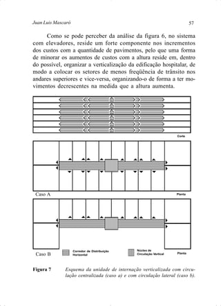 57Juan Luis Mascaró
Como se pode perceber da análise da figura 6, no sistema
com elevadores, reside um forte componente nos incrementos
dos custos com a quantidade de pavimentos, pelo que uma forma
de minorar os aumentos de custos com a altura reside em, dentro
do possível, organizar a verticalização da edificação hospitalar, de
modo a colocar os setores de menos freqüência de trânsito nos
andares superiores e vice-versa, organizando-o de forma a ter mo-
vimentos decrescentes na medida que a altura aumenta.
Caso A
Caso B
Corredor de Distribuição
Horizontal
Núcleo de
Circulação Vertical
Figura 7 Esquema da unidade de internação verticalizada com circu-
lação centralizada (caso a) e com circulação lateral (caso b).
Planta
Planta
Corte
 