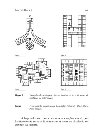 65Juan Luis Mascaró
Figura 9 Exemplos de tipologias: (a e b) laminares, (c e d) torres de
unidades de internação.
Fonte: Programação arquitetônica hospitalar. (Mimeo) - Prof. Mario
Julio Krüger.
A largura dos corredores merece uma menção especial, pois
freqüentemente se trata de minimizar as áreas de circulação re-
duzindo sua largura.
Caso A
Caso C
Caso B
Caso D
 