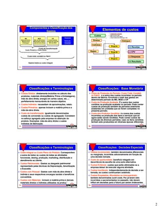 Componentes e Classificação dos
                               Gastos                                                                 Elementos de custos
                                                                                                           Componentes principais:

                                                                                            Custos         Material Direto (MD)
                                                                                                           Mão-de-Obra Direta (MOD)
                                                                       Despesas                            Custos Indiretos de Fabricação (CIF)
            MD                   MOD                     CIF
      Materiais Diretos
       Matéria-Prima
                          Mão-de-Obra Direta
                          Mensurada e identifi-
                                                   Custos Indiretos
                                                  Custos que não são
                                                                       Gastos não          Diretos                                   Estoque
                                                                       associados
        Embalagem         cada de forma direta      MD nem MOD
                                                                       à produção
                                                                                          Indiretos
                                                                                                            Prod A                                (+) Receitas
                                  Custo de transformação
             Custo Primário e Custo Direto
                                                                                         Rateio             Prod B                                (-) CPV

                 Custo total, contábil ou fabril                                                                                                  (-) Despesas
                                                                                                            Prod C
                                                                                                                                                  (=) Resultado
                   Gastos totais ou custo integral

 7                                                                                  8




                    Classificações e Terminologias                                                Classificações: Base Monetária
 Custos Diretos: diretamente incluídos no cálculo dos                               Custo de Produção do Período; Custo Total, Contábil
  produtos; materiais diretos(Matéria Prima e Embalagens),                            ou Fabril : é a soma dos custos incorridos no período
                                                                                      dentro da fábrica. Envolvem o total dos gastos em
  mão de obra direta, energia em certos casos, etc...;                                determinado período de MD, MOD e CIF
  perfeitamente mensuráveis de maneira objetiva.                                     Custo da Produção Acabada: É a soma dos custos
 Custos Indiretos: necessitam de aproximações, rateio.                               contidos na produção acabada no período. Pode conter
 Custos Primários: apenas incluem a matéria prima e a                                custos de produção também de períodos anteriores
                                                                                      existentes em unidades que só foram completas no
  mão-de-
  mão-de-obra direta.                                                                 presente período.
 Custo de transformação: igualmente denominados                                     Custo dos Produtos Vendidos: é a soma dos custos
  custos de conversão ou custos de agregação. Consistem                               incorridos na produção dos bens e serviços que só
  no esforço agregado pela empresa na obtenção do                                     agora estão sendo vendidos. Pode conter custos de
                                                                                      produção de diversos períodos, caso os itens vendidos
  produto. Exemplos: mão-de-obra direta e custos
                       mão-de-                                                        tenham sido produzidos em diversas épocas diferentes.
  indiretos de fabricação.
 9                                                                                  10




                    Classificações e Terminologias                                                Classificações: Decisões Especiais
 Custo Integral ou Custo Pleno do Produto: Correspondem                             Custos Incrementais: também denominados diferenciais
  a soma de todos os custos de todas as atividades                                    ou marginais, incorridos adicionalmente em função de
  funcionais, desing, produção, marketing, distribuição e
              desing,                                                                 uma decisão tomada.
  atendimento ao cliente.                                                            Custo de oportunidade: benefício relegado em
                                                                                      decorrência da escolha de uma outra alternativa.
 Custos Patrimoniais: Gastos ou desgaste patrimonial
                                                                                     Custos Evitáveis: custos que serão eliminados se a
  representado pelas técnicas da Depreciação, Amortização
                                                                                      empresa deixar de executar alguma atividade.
  e Exaustão.
                                                                                     Custos Inevitáveis: independentemente da decisão a ser
 Custos com Pessoal: Gastos com mão de obra direta e                                 tomada, os custos continuariam existindo.
  indireta e seus respectivos encargos sociais e benefícios                          Custos Empatados, Afundados ou irrecuperáveis:
  concedidos.                                                                         também denominados sunk costs. Por já terem sido
                                                                                                                   costs.
 Custos com Materiais: incluem a matéria prima e demais                              incorridos e sacramentados no passado, não devem
  materiais diretos e indiretos utilizados na produção.                               influir em decisões para o futuro por serem irrelevantes.
 11                                                                                 12




                                                                                                                                                                  2
 
